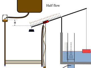 H
20
19
18
17
16
15
14
13
12
11
10
9
8
7
6
5
4
3
2
1
0
0
5
1
0
1
5
2
0
2
5
3
0
3
5
4
0
4
5
5
0
5
5
6
0
6
5
7
0
7
5
8
0
8
5
9
0
9
5
1
0
0
Half flow
 