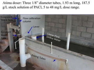 Atima doser: Three 1/8” diameter tubes, 1.93 m long, 187.5
g/L stock solution of PACl, 5 to 48 mg/L dose range.
Lever
Constant
Head
Tank
Coagulant
Stock Tank
Flow calibration
column
 