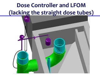 Dose Controller and LFOM
(lacking the straight dose tubes)
 