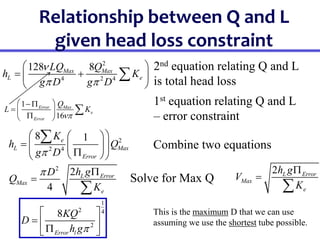 Relationship between Q and L
given head loss constraint
2
4 2 4
128 8
Max Max
L e
LQ Q
h K
g D g D

 
 
 
 
 

1
16
Error Max
e
Error
Q
L K

 
 
  

 

2
2 4
8 1
e
L Max
Error
K
h Q
g D

 
 
  
 

 
 

2
2
4
L Error
Max
e
h g
D
Q
K
 


2nd equation relating Q and L
is total head loss
Combine two equations
Solve for Max Q
1st equation relating Q and L
– error constraint
2 L Error
Max
e
h g
V
K



This is the maximum D that we can use
assuming we use the shortest tube possible.
1
2 4
2
8
Error l
KQ
D
h g
 
  

 
 