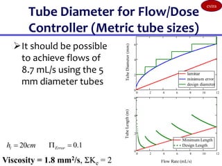 0 2 4 6 8 10 12
0
2
4
6
laminar
minimum error
design diameter
Flow Rate (mL/s)
Tube
Diameter
(mm)
Tube Diameter for Flow/Dose
Controller (Metric tube sizes)
It should be possible
to achieve flows of
8.7 mL/s using the 5
mm diameter tubes
0 2 4 6 8 10 12
0
2
4
6
Minimum Length
Design Length
Flow Rate (mL/s)
Tube
Length
(m)
20
l
h cm
 0.1
Error
 
Viscosity = 1.8 mm2/s, ΣKe = 2
extra
 