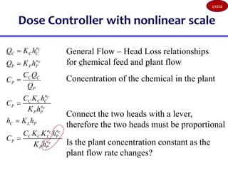Dose Controller with nonlinear scale
General Flow – Head Loss relationships
for chemical feed and plant flow
Concentration of the chemical in the plant
Connect the two heads with a lever,
therefore the two heads must be proportional
Is the plant concentration constant as the
plant flow rate changes?
C
P
C
P
C C
P
n
C C C
n
P P P
C C
P
P
n
C C C
P n
P P
C L P
n n
C C L P
P n
P P
Q K h
Q K h
C Q
C
Q
C K h
C
K h
h K h
C K K h
C
K h






extra
 