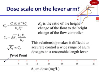 Dose scale on the lever arm?
C C
P
n n
C C L P
P n
P P
C K K h
C
K h

C C
P L
P
C K
C K
K

KL is the ratio of the height
change of the float to the height
change of the flow controller
0
5
1
0
1
5
2
0
2
5
3
0
3
5
4
0
4
5
5
0
5
5
6
0
6
5
7
0
7
5
8
0
8
5
9
0
9
5
1
0
0
L P
K C

8 10 12 14 16 18 20
Pivot Point
Alum dose (mg/L)
This relationship makes it difficult to
accurate control a wide range of alum
dosages on a reasonable length lever
extra
 