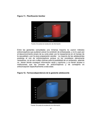 47
Figura 11. Planificación familiar
Fuente: Encuesta de recolección de información
Entre las gestantes consultadas una inmensa mayoría no usaron métodos
anticonceptivos que pudieran prever la condición de embarazada, y no lo usan por
el desconocimiento propio de su corta edad, por la inexperiencia en el manejo de
la sexualidad y por la poca preparación escolar. La mayoría de las adolescentes
posterga el uso de anticonceptivos porque no los consideran plenamente
necesarios, no se ven a ellas mismas ante la posibilidad de un embarazo, además
no tienen donde conseguir información veraz y oportuna, y no tienen acceso a
instituciones que los provean de anticonceptivos y de consejería en
anticoncepción específicamente a esta edad.
Figura 12. Farmacodependencia de la gestante adolescente
Fuente: Encuesta de recolección de información
 