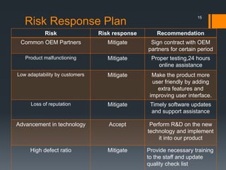 Risk Response Plan
Risk Risk response Recommendation
Common OEM Partners Mitigate Sign contract with OEM
partners for certain period
Product malfunctioning Mitigate Proper testing,24 hours
online assistance
Low adaptability by customers Mitigate Make the product more
user friendly by adding
extra features and
improving user interface.
Loss of reputation Mitigate Timely software updates
and support assistance
Advancement in technology Accept Perform R&D on the new
technology and implement
it into our product
High defect ratio Mitigate Provide necessary training
to the staff and update
quality check list
15
 
