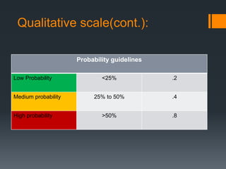 Qualitative scale(cont.):
Probability guidelines
Low Probability <25% .2
Medium probability 25% to 50% .4
High probability >50% .8
 