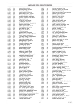 463
ALMANAQUE PÁRA-QUEDISTA MILITAR
Nº61271
61137 Sd Marcos Antonio Alves
61138 Sd Reginaldo Santos da Silva
61139 Sd Marcos Paulo Braga
61140 Sd Dilson Ferreira Pinto Júnior
61141 Sd Antonio Marcos Silva Ferreira
61142 Sd Fernando de Abreu e Mello
61143 Sd Arinaldo Pereira do Nascimento
61144 Sd Desishar Goettenauer de Oliveira
61145 Sd Rogerio Luiz Serpa
61146 Sd Jorge Luiz Souza Borges
61147 Sd Luiz Eduardo Brito Leite
61148 Sd Geraldo Francisco de Souza Júnior
61149 Sd Marcelo Pereira Ribeiro
61150 Sd Uillians Gonçalves de Souza
61151 Sd Adriano Soares da Cunha
61152 Sd Alex Neves da Silva
61153 Sd Rogério da Silva Nunes
61154 Sd Helvio José Lopes
61155 Sd Anderson Mota Sersosimo
61156 Sd Roberto Leandro da Costa Caetano
61157 Sd Marcio Ricardo Dias Martins
61158 Sd Luiz Carlos Pereira do Nascimento
61159 Sd Robson Moreira Fernandes
61160 Sd Washington Vieira da Silva
61161 Sd Wagner Henrique Ferreira Gil
61162 Sd Andre Paulo Barcellos
61163 Sd Anderson Alexandre Faria
61164 Sd Eduardo Costa Neves
61165 Sd Ricardo Romão Guedes
61166 Sd Gilberto Joaquim da Silva
61167 Sd Ataíde Barbosa Júnior
61168 Sd Leonardo da Silva Lage
61169 Sd Wanderson Duarte Ramos
61170 Sd Otacílio dos Santos Júnior
61171 Sd Alexandre Tadeu da Silva Amorim
61172 Sd Wellington Francisco da Silva
61173 Sd Luiz Marcelo Duarte Ferreira
61174 Sd Paulo Cesar Van Den Berg
61175 Sd Ruanito Santos Silva
61176 Sd Alessandro Costa Souza
61177 Sd Andre Luiz Gomes
61178 Sd Jeizel Alves Barboza
61179 Sd Marcelo da Silva Ferreira
61180 Sd José Roberto Teixeira
61181 Sd Marthon Santos Lins
61182 Sd Alvaro de Araujo
61183 Sd Ilton Gomes de Andrade
61184 Sd Renato Spíndola Gonçalves
61185 Sd Adriano de Souza Araujo
61186 Sd Pedro Leandro Scarpelli
61187 Sd Gedson Leandro Rigo Jorge
61188 Sd Rafael Felix da Silva
61189 Sd Alex Hermes de Freitas
61190 Sd Daniel Luiz de Castro
61191 Sd Adriano Santiago Ribeiro
61192 Sd Marcelo Almeida Neves
61193 Sd Maurício Cassemiro Maia
61194 Sd Rogério da Silva Ramos
61195 Sd Carlos Augusto Pereira Nobre
61196 Sd José Roberto Moraes Barbosa
61197 Sd Marco Aurélio Pereira da Silva
61198 Sd Roberto Ferraz de Magalhães Júnior
61199 Sd Eduardo dos Santos Trapiar
61200 Sd Erivaldo Martins Gomes dos Santos Júnior
61201 Sd Sergio Rodrigues Compan Júnior
61202 Sd Carlos Elias Boviote Tavares
61203 Sd Alexandre Campos Araújo
61204 Sd Fabio de Mello Antunes
61205 Sd Michael Henrique da Silva
61206 Sd Alexandre Vellozo da Conceição
61207 Sd Luciano Medeiros Araujo
61208 Sd Paulo Marcos Veiga da Silva Bandeira
61209 Sd Gilberto de Souza Corrêa
61210 Sd Ubirajara Gomes Costa
61211 Sd Alexandre Pedro Santos
61212 Sd Celso Souza da Silva
61213 Sd Mauro Bueno da Silva
61214 Sd Sergio Renato Almeida Silva
61215 Sd Elderdores Pereira Fontes
61216 Sd Wagner Silva dos Santos
61217 Sd Flávio Anderson Marques da Silva
61218 Sd Claudio Luis Gomes de Melo
61219 Sd Wallace Quintanilha de Lima
61220 Sd Marcelo Trindade
61221 Sd Flavio Henrique Galdard
61222 Sd Walter dos Santos Oliveira
61223 Sd Luiz Fabiano Rodrigues Galvão
61224 Sd Julio Cesar França Pereira
61225 Sd Marco Antonio de Souza
61226 Sd Wendel de Carvalho Celestino
61227 Sd Robson Bras da Fonseca
61228 Sd Marcelo Nascimento dos Santos
61229 Sd Fábio da Silva Jardim
61230 Sd Camilo Leandro da Silva
61231 Sd Leandro Ramos Barros
61232 Sd Leonardo Neres Silva
61233 Sd Vicente de Paula Ferreira da Silva
61234 Sd Antonio Edenilson de Andrade Martins
61235 Sd Silvano Serra Cabral
61236 Sd Tarcisio Silva de Carvalho
61237 Sd Eletiano Gonçalves Firmino
61238 Sd Ailson Goudinho de Oliveira
61239 Sd Luis Claudio Pereira Pires
61240 Sd Anderson Luis Moises Chrispim
61241 Sd Leonardo Pina Imbrozio
61242 Sd Ubiraci dos Santos
61243 Sd Fulvio Bezerra de Araujo
61244 Sd Alexsandro Pereira Lopes
61245 Sd Anderson Luiz de Deus Cortaz
61246 Sd Vítor José de Macedo
61247 Sd Fabio Carvalho Maximiano
61248 Sd Walter Pinheiro de Carvalho Júnior
61249 Sd Gilberto Santos de Oliveira
61250 Sd Flavio Augusto Tostes de Alcantara
61251 Sd Wanderson Souza de Castro Carneiro
61252 Sd Erivelto dos Santos
61253 Sd Mauro Sérgio dos Santos
61254 Sd Isac da Costa Silva
61255 Sd Oscar Justino Ferreira Filho
61256 Sd Maurício Crevisan da Silva
61257 Sd Felipe Gama da Silva
61258 Sd Paulo Fernandes
61259 Sd Gasan Willy do Espírito Santo Amorim
61260 Sd Flávio Reis da Mota
61261 Sd Wellington Cristiano da Silva do
Nascimento
61262 Sd Marco Antonio Euclides dos Santos
61263 Sd Henrique Félix da Silva
61264 Sd Kleber da Silva das Chagas
61265 Sd Andre Delgado da Silva
61266 Sd Wanderson Oliveira da Fonseca
61267 Sd Helvimar Manhães da Silva
61268 Sd Willian Medeiros Feitosa
61269 Sd Marcus Aurélio Rangel das Chagas
61270 Sd Jorge Luiz da Rocha Correia
61271 Sd Anselmo de Lima Costa
 