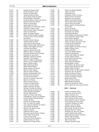 464
ExércitoBrasileiroNº61272
61272 Sd Douglas de Oliveira Pedro
61273 Sd André Gonçalves Vieira
61274 Sd Eduardo da Silva Alves
61275 Sd Jackson Almeida da Silva
61276 Sd Paulo Sergio Freitas Donelate
61277 Sd Givanildo Bispo Fernandes
61278 Sd Fernando Marcus Crispim dos Santos
61279 Sd Marcilio Gomes da Fonseca
61280 Sd Gilmar de Souza Silva
61281 Sd Josias Hygino da Silva
61282 Sd Washington Luiz Guimarães Justino
61283 Sd Anderson Fonseca Costa
61284 Sd José Henrique Pereira Gonçalves
61285 Sd Fábio Lima Ambrósio
61286 Sd Marcio de Oliveira Santos
61287 Sd Nelson Guilherme Martins Aragão
61288 Sd Leonardo César Ferreira Mercês
dos Santos
61289 Sd Eduardo Sobreira Moraes
61290 Sd Jeremias Pedro da Silva
61291 Sd Julio Cesar da Cunha Viana
61292 Sd Rafael Ferreira Baltar (94/3-E-Ext.)
61293 Sd Wagner Vital Pegado de Souza
61294 Sd Humberto Tjie-A-Njiem
61295 Sd Jorge Luiz Boeres da Costa
61296 Sd Jefferson Mota de Azevedo
61297 Sd Roosevelt Gomes de Souza Egídio
61298 Sd Reynaldo de Jesus Silva
61299 Sd Wellington Soares Gonçalves
61300 Sd Anderson Vieira Borges
61301 Sd Alysson Freitas do Nascimento
61302 Sd André Luiz dos Santos Nunes
61303 Sd Marcos André da Silva
61304 Sd Nélio Santanna da Silva
61305 Sd Waldir Gomes Rangel
61306 Sd Marcio Tavares dos Santos
61307 Sd Ricardo Castro Soares
61308 Sd Altair de Castro Coutinho
61309 Sd Sancler do Nascimento Silva
61310 Sd Ricardo Pedro do Amaral
61311 Sd Levi Gomes de Oliveira
61312 Sd Severino do Ramos Cavalcante
61313 Sd Marcio Luiz Pereira
61314 Sd Otávio Augusto Teixeira
61315 Sd Anderson da Silva Souza
61316 Sd Luciano dos Reis Santos
61317 Sd Adilson Francisco da Silva
61318 Sd Reinaldo Ferrante dos Santos
61319 Sd Paulo Henrique de Araujo Lima
61320 Sd Carlos Eduardo de Almeida
61321 Sd Fabrício Richard Rizzo
61322 Sd André Luiz Farias Leal Pereira
61323 Sd Chlaroillenson Uoord’s de Alcantara
61324 Sd Carlos Eduardo Torquato Moreira
61325 Sd Leandro da Silva
61326 Sd Luciano de Carvalho Braga
61327 Sd Roni Von Alves dos Santos
61328 Sd Jairo Francisco Rezende de Oliveira
61329 Sd José Antônio de Oliveira
61330 Sd Maurício dos Santos Souza
61331 Sd Jorge Luiz Cabral
61332 Sd Anderson Paes da Silva
61333 Sd Raimundo José de Oliveira Cândido
61334 Sd Pablo Teófilo Farias Matos
61335 Sd Luciano Sanuto Leite
61336 Sd Jaime dos Santos Gonçalves
61337 Sd Leandro Neves de Souza
61338 Sd Alexandre de Paula da Silva
61339 Sd Adelino de Almeida Baptista
61340 Sd Jorge Luis Alves
61341 Sd Fábio Motta Lima
61342 Sd Wanderson Porfírio Fonseca
61343 Sd Renato Pinheiro de Oliveira
61344 Sd Reginaldo Luis Gonçalves
61345 Sd Alberto Luiz Simões Ferreira
61346 Sd Carlos André Ramos Moreira
61347 Sd João de Souza Cruz Neto
61348 Sd Marcio Leandro de Assis Nolasco
de Carvalho
61349 Sd André Luis Alves
61350 Sd Marcelo Silva Modesto
61351 Sd Alexsandro dos Santos
61352 Sd Paulo Sérgio Moutinho
61353 Sd Carlos Wagner do Nascimento Pinheiro
61354 Sd Carlos Alexander Cabral Leitão
61355 Sd David Santos Zarbinato
61356 Sd Jorge Arantes de Melo Júnior
61357 Sd Flavio dos Santos Lemos da Costa
61358 Sd Franklin de Souza Mamede
61359 Sd Luciano Moraes de Paulo
61360 Sd Carlos Rogério dos Santos Carneiro
61361 Sd Stéfano Rodrigo Júnior
61362 Sd Cristiano Monteiro
61363 Sd Julio Cesar Moreira Bastos
61364 Sd Jordean Costa Moraes
61365 Sd Charly Fabio Calisto dos Santos
61366 Sd Leandro Sabóia Soares
61367 Sd Denis Martins Alves da Silva
61368 Sd Fábio Alves Marques
61369 Sd Sidnei Graciano Dezidério
61370 Sd Marcelo Ribeiro Coelho
61371 Sd José Wallace dos Santos Costa
61372 Sd Ricardo Lopes Nonato da Silva
61373 Sd Rafael Chagas Carvalho
61374 Sd Marcelo Vinicius da Silva Bueno Sampaio
61375 Sd Alexandro Vitor de Oliveira
61376 Sd Sergio de Oliveira Fonseca
61377 Sd Eliandro Gonçalves Sampaio
61378 Sd Luciano Fernandes Faustino
61379 Sd Renan Pereira Pinto
61380 Sd Flavio do Carmo Ferreira
61381 Sd Miguel Borges Figueiredo
61382 Sd André Luiz Ferreira da Costa
61383 Sd Marcos Alexandre São José do Bonfim
1996/7 – EBasPqdt
61384 Sd Evandro do Espírito Santo
61385 Sd Jorge Luiz de Souza Júnior
61386 Sd Leandro Ferreira Lima
61387 Sd Adilson da Glória dos Santos
61388 Sd Normir Moreira da Silva Júnior
61389 Sd Carlos Eduardo João de Azevedo
61390 Sd Paulo Roberto de Souza Júnior
61391 Sd Uanderson Marques da Costa
61392 Sd Leandro Lucas de Souza
61393 Sd Welinton Nunes de Oliveira
61394 Sd Mario Sergio Vicente de Souza
61395 Sd Reinaldo Alves dos Santos
61396 Sd Alexandre de Jesus dos Santos
61397 Sd Leandro Berbert dos Santos
61398 Sd Alexandre Bruno Neves de Moura
61399 Sd Adriano Dias de Morais
61400 Sd Ilton Luiz Pereira da Silva
61401 Sd Altair Souza Alves
61402 Sd Douglas Leonardo Lugão
 