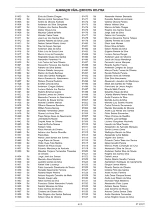 465
ALMANAQUE PÁRA-QUEDISTA MILITAR
Nº61537
61403 Sd Elvio de Oliveira Chagas
61404 Sd Marcius André Gonçalves Pinto
61405 Sd André de Oliveira Andrade
61406 Sd Anderson da Silva Gonçalves
61407 Sd Cristiano dos Santos Brandão
61408 Sd Cleber Orçay Lima
61409 Sd Maurício Cabral de Melo
61410 Sd Wander Vieira Freire
61411 Sd José Luiz dos Santos Silva
61412 Sd Sandro Roberto da Silva Lucas
61413 Sd Nelson Seixas Ribeiro Júnior
61414 Sd Raul de Araujo Henriger
61415 Sd Anderson Dias da Silva
61416 Sd Fábio Luiz de Souza Lima
61417 Sd Marcio Lima da Conceição
61418 Sd Reginaldo Souza dos Santos
61419 Sd Alexandre Paranhos Fé
61420 Sd Luiz Carlos de Faria Oliveira
61421 Sd Alexandre Fonseca dos Santos
61422 Sd Adriano da Silva Batista
61423 Sd Robson Rabello Jeronymo
61424 Sd Cleiton do Couto Barbosa
61425 Sd Fabio dos Santos Rodrigues
61426 Sd Marcio Ferreira do Nascimento
61427 Sd Robson Pereira Coutinho
61428 Sd Everton Lima da Silva
61429 Sd Anderson Chagas Balbino
61430 Sd Luciano Batista dos Santos
61431 Sd Rubens Emanuel Lopes
61432 Sd Eliandro Lemos de Oliveira
61433 Sd Alexandre Ferreira do Nascimento
61434 Sd Evandro de Souza Correa
61435 Sd Michael Cordeiro Marcial
61436 Sd Gilberto Menezes Bandeira
61437 Sd Willian Pereira Gomes
61438 Sd Ronaldo Fernandes Odilon
61439 Sd Guaraci da Hora Silva
61440 Sd Paulo Sérgio Alves do Nascimento
61441 Sd Joel Balduíno Maciel
61442 Sd Zequiel Alves de Oliveira
61443 Sd Izael da Rocha Soares
61444 Sd Robson Teles
61445 Sd Paulo Marcelo de Oliveira
61446 Sd Adriano dos Santos Brandão
61447 Sd Flavio Dias
61448 Sd Marcio José Barata dos Santos
61449 Sd Jorge Paiva de Sousa
61450 Sd Victor Hugo Felix Martins
61451 Sd Robson de Paula Souza
61452 Sd Eduardo Mendonça de Andrade
61453 Sd Gleudes Yurgens Fernandes Praxedes
de Oliveira
61454 Sd Jorge José dos Santos
61455 Sd Marcelo Alves Monteiro
61456 Sd Leandro Gomes da Silva
61457 Sd Rafael Vale Lourenço
61458 Sd Fabio Leonardo Cavalcante de Souza
61459 Sd Ronaldo Nascimento Ferreira
61460 Sd Roberto Meyer Pereira
61461 Sd Antonio Augusto Carvalho de Melo
61462 Sd Renato Araujo Leite
61463 Sd Nilton Gomes da Silva
61464 Sd Francisco Sidnei Alexandre Furtado
61465 Sd Sandro Menezes da Silva
61466 Sd Fabio Gomes de Oliveira
61467 Sd Cristiano de Oliveira Wirz
61468 Sd Davi Rogerio dos Santos Barbosa
61469 Sd Arlison Silva de Oliveira
61470 Sd Alexandre Heinen Bernardo
61471 Sd Everaldo Batista de Andrade
61472 Sd Valdinei Oliveira Pereira
61473 Sd Marcio Velloso Silva
61474 Sd Marcos de Melo Chagas
61475 Sd Rogério dos Santos Souza
61476 Sd Jorge José da Silva
61477 Sd Gelson da Conceição
61478 Sd Marcos Alexandre Rocha Felippe
61479 Sd Gilberto Ferreira da Costa
61480 Sd Elson José Moraes
61481 Sd Edson Silva de Mello
61482 Sd Edson Alcides da Silva
61483 Sd Eugenio Pereira da Silva
61484 Sd Luciano Gomes Rangel
61485 Sd Anderson Lacé de Oliveira
61486 Sd Josué de Souza Mendonça
61487 Sd Fernando Lemos Marques
61488 Sd Ricardo Aurélio Franco
61489 Sd Anderson Campos de Souza
61490 Sd Marcos Paulo Correia de Oliveira
61491 Sd Renato Roberto Pereira
61492 Sd Eliandro Alves de Almeida
61493 Sd Eder Silva Nascimento
61494 Sd Alessandro Januário de Mendonça
61495 Sd Maick dos Santos de Freitas
61496 Sd Francícero de Jesus Aragão
61497 Sd Ricardo Mello Pereira
61498 Sd Eduardo Araujo da Silva
61499 Sd Orlando Martins Pereira Paulo
61500 Sd André Ferreira da Silva
61501 Sd Damião Juvino da Silva
61502 Sd Marcelo Luiz Soares Ricardo
61503 Sd Carlos Eduardo Sacramento
61504 Sd Niander Conceição de Oliveira
61505 Sd André Luiz Neves dos Santos
61506 Sd Fábio Batista Fernandes
61507 Sd Flávio Vinícios de Castilho
61508 Sd Anselmo Luiz Santiago
61509 Sd Luciano Gonçalves Machado
61510 Sd Leandro da Silva Pereira
61511 Sd Alessandro de Azevedo Marques
61512 Sd Sandro Lemos Gama
61513 Sd Wellington Barreto da Silva
61514 Sd Alexsander Lima Batista
61515 Sd Vagner dos Santos
61516 Sd Eduardo Carlos Teles dos Santos
61517 Sd Gilson Gondim Pereira
61518 Sd Marcus André Conceição da Cruz
61519 Sd Alexsandro Silva de Souza
61520 Sd Anderson Carlos Silva de Souza
61521 Sd Rogério dos Santos Silva
61522 Sd Daniel Leroux
61523 Sd Carlos Alberto Serafim Ferreira
61524 Sd Alanderson Rodrigues do Sacramento
61525 Sd Elington Lemos Marino
61526 Sd Ricardo Santos de Oliveira
61527 Sd Cristino Pinto dos Santos
61528 Sd Andre Nunes Ferreira
61529 Sd Julio Cesar Campos Nunes
61530 Sd Andre Luiz Ribeiro da Silva
61531 Sd Nicholas Felipe Medeiros
61532 Sd Alessandro Pinto Lopes
61533 Sd Adriano Nunes Pereira
61534 Sd José Severino de Moura
61535 Sd Antonio Carlos Santos Cleto
61536 Sd Andre Bandeira Fernandes
61537 Sd Jonas Rogério Souza da Silva
 