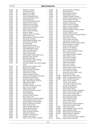 466
ExércitoBrasileiroNº61538
61538 Sd Marcelo dos Santos
61539 Sd Luiz Paulo da Silva
61540 Sd Ronaldo Silva Veloso
61541 Sd Wilbert Luiz da Silva
61542 Sd Renato Gonçalves Ribeiro
61543 Sd Joel Pereira Barbosa Júnior
61544 Sd Fabio Renato Lima
61545 Sd Jose Overland Moutinho Silva
61546 Sd Fabiano da Silva Ferreira
61547 Sd Robson Braz dos Santos
61548 Sd Juscelino de Souza Ribeiro
61549 Sd Ademir Araujo de Souza
61550 Sd Fabio Jacinto de Souza
61551 Sd Gilson Peixoto de Novaes
61552 Sd Adriano Ladislau
61553 Sd Anderson Nunes de Moraes
61554 Sd Delfim Araujo Júnior
61555 Sd Maxwel Antonio Landes Lima Rosa
61556 Sd Alex Nunes de Araujo
61557 Sd José Eduardo Rodrigues Costa
61558 Sd Andre Carlos Fernandes
61559 Sd Ary Fortes Neto
61560 Sd Alexandre Silva Santos
61561 Sd Adriano Nascimento da Silva
61562 Sd Fabio Batista Silva de Lima
61563 Sd Andre Luiz Mota da Silva
61564 Sd Fabio Coelho de Souza
61565 Sd Izaias do Nascimento
61566 Sd Carlos Alberto Lopes Peralta Junior
61567 Sd Alexandre Calian da Silva
61568 Sd Marcio Henrique Reis
61569 Sd Flavio Ricardo da Silva Santiago
61570 Sd Luiz Henrique Pacífico
61571 Sd Geovane Gualberto dos Santos Borges
Junior
61572 Sd Romano Carlos da Silva e Silva
61573 Sd Edmar Santos Agapito
61574 Sd Wagner Tavares de Almeida
61575 Sd Julio Cesar de Souza
61576 Sd Fabio Pena dos Santos
61577 Sd Jeferson Queiroz Supriano
61578 Sd Carlos Otávio Monteiro de Sant’Anna
61579 Sd Maximiliano Lopes Moraes
61580 Sd Anderson Martins de Oliveira
61581 Sd Willis Carlos Monteiro de Barros
61582 Sd Willen da Silva Ribeiro
61583 Sd José Mario de Lima
61584 Sd Wanderson Martins dos Santos
61585 Sd Alex Luiz Cruz da Silva
61586 Sd Willians Pereira Alves
61587 Sd José Claudio Rocha do Amaral
61588 Sd Sandro Nogueira
61589 Sd Jone Cirilo da Silva
61590 Sd Leonardo Pereira Cardoso
61591 Sd Pierre Passos Lima
61592 Sd Antonio Geovani de Almeida Ramos
61593 Sd Carlos Alberto de Souza Junior
61594 Sd George Charles Ferreira Santos
61595 Sd Marcos Fagundes dos Santos
61596 Sd Marcio Alves da Silva
61597 Sd Fabiano de Mello Raymundo
61598 Sd Rogério Mariano da Silva
61599 Sd Ezer Cipriano Cerqueira
61600 Sd Fábio dos Santos Andrade
61601 Sd Wagner Pinto Ramos
61602 Sd Jandylson da Silva Peixoto
61603 Sd Cristiano Vieira Marins
61604 Sd Felipe Laurence Alves de Oliveira
61605 Sd Junio Cesar Silva de Almeida
61606 Sd Marcelo Pacheco
61607 Sd Edson Ribeiro de Souza
61608 Sd Renato Batista Gomes
61609 Sd Cristiano Deodato de Castro
61610 Sd Humberto do Amaral Rios Junior
61611 Sd Marcio Cristiano de Araujo
61612 Sd Leandro Albuquerque da Silva
61613 Sd Anderson Correa Silva
61614 Sd Leandro Xavier Conceição
61615 Sd Andre Luiz Garcia Barbosa
61616 Sd Rogério Santiago Peixinho
61617 Sd Rodrigo Leonardo de Paula Linhares
61618 Sd Flavio de Andrade
61619 Sd Francisco Martins Júnior
61620 Sd Francisco Olivando da Silveira Barbosa
61621 Sd Silvio Santos Silva
61622 Sd Cleber da Cruz Pereira
61623 Sd Franco Davila dos Santos
61624 Sd José Ricardo do Amaral Fuli
61625 Sd Ralf Henrique da Silva Pereira Gomes
61626 Sd Messias Pereira dos Santos
61627 Sd Alexandre Batista de Melo
61628 Sd Andre Luis de Santana
61629 Sd Ernane Correia de Souza
61630 Sd Marco Aurélio dos Santos Dionisio
61631 Sd Alex Ferreira da Silva
61632 Sd José Geraldo Barbosa de Aguiar
61633 Sd Valcir Claudino Junior
61634 Sd Jiovane Eli de Carvalho
61635 Sd Davi Lopes Figueiredo
61636 Sd Luciano da Silva Maia
61637 Sd Fabio Prado de Moura
61638 Sd Andre Luiz Ferreira
61639 Sd Flavio Moura da Silva
61640 Sd Antonio Carlos Leandro Neves
61641 Sd Celso Soares de Souza
61642 Sd Ivan Geraldo dos Santos
61643 Sd Valcreuze José de Castro Junior
61644 Sd Ely da Silva Severino
61645 Cb FAB Sidrack Izidoro da Silva Filho
61646 Sd FAB Andre Luiz Nascimento da Silva
61647 Sd FAB Flavio Gonçalves Rodrigues
61648 Sd Andre Luiz Vaz Nonato
61649 Sd Luciano Krenn Soares
61650 Sd Julio Cesar Dourado Gonçalves
61651 Sd Luciano Viana Miranda
61652 Sd Eduardo da Silva Ramos
61653 Sd Sergio Santos Barros
61654 Sd Franco Carlos de Oliveira Estebanez
61655 Sd Glauco Vinicius Tenório Sardinha
61656 Sd Fabio Vinicius Ferreira Saes
61657 Sd Paulo Leandro Ferreira Pinheiro
61658 Sd Mario Washington Steika
61659 Sd Juecy Cordeiro da Silva
61660 Sd Fabio da Silva Ferreira
61661 Sd Flavio da Silva Torres
61662 Sd Rubens Vinicius da Silva Negreiros
61663 Sd Fabio Henrique Santos Bogea
61664 Sd FAB Fabiano Nunes Abal
61665 Sd FAB Valmir Wellington Alves de Oliveira
61666 Sd FAB Adriano Mendes Falcão
61667 Cb FAB Marcio Macedo do Nascimento
61668 Sd FAB Ricardo Santos de Meneses
61669 Sd Jefferson Pereira Alves
61670 Sd Cicero Janio Pereira Tavares (96/6-E)
61671 Sd FAB Sidney Tavares Paschoal
 