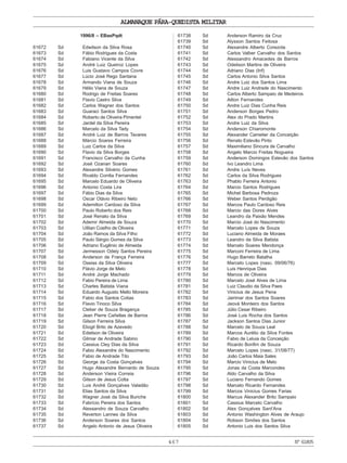 467
ALMANAQUE PÁRA-QUEDISTA MILITAR
Nº61805
1996/8 – EBasPqdt
61672 Sd Edwilson da Silva Rosa
61673 Sd Fábio Rodrigues da Costa
61674 Sd Fabiano Vicente da Silva
61675 Sd André Luiz Queiroz Lopes
61676 Sd Luis Gustavo Campos Covre
61677 Sd Lúcio José Rego Santana
61678 Sd Armando Viana de Souza
61679 Sd Hélio Viana de Souza
61680 Sd Rodrigo de Freitas Soares
61681 Sd Flavio Castro Silva
61682 Sd Carlos Wagner dos Santos
61683 Sd Guaraci Santos Silva
61684 Sd Roberto de Oliveira Pimentel
61685 Sd Jardel da Silva Pereira
61686 Sd Marcelo da Silva Tady
61687 Sd André Luiz de Barros Tavares
61688 Sd Márcio Soares Ferreira
61689 Sd Luiz Carlos da Silva
61690 Sd Flavio da Silva Borges
61691 Sd Francisco Carvalho da Cunha
61692 Sd José Ozanan Soares
61693 Sd Alexandre Silvério Gomes
61694 Sd Rivaldo Corrêa Fernandes
61695 Sd Marcelo Eduardo de Oliveira
61696 Sd Antonio Costa Lira
61697 Sd Fábio Dias da Silva
61698 Sd Oscar Otávio Ribeiro Neto
61699 Sd Ademilton Cardoso da Silva
61700 Sd Paulo Roberto dos Reis
61701 Sd José Renato da Silva
61702 Sd Ademir Almeida de Souza
61703 Sd Uillian Coelho de Oliveira
61704 Sd João Ramos da Silva Filho
61705 Sd Paulo Sérgio Gomes da Silva
61706 Sd Adriano Eugênio de Almeida
61707 Sd Jermesson Odely Santos Pereira
61708 Sd Anderson de França Ferreira
61709 Sd Oseias da Silva Oliveira
61710 Sd Flávio Jorge de Melo
61711 Sd André Jorge Machado
61712 Sd Fabio Pereira de Lima
61713 Sd Charles Batista Viana
61714 Sd Eduardo Augusto Mello Moreira
61715 Sd Fabio dos Santos Cotias
61716 Sd Flavio Tinoco Silva
61717 Sd Cleber de Souza Bragança
61718 Sd Jean Pierre Cañellas de Barros
61719 Sd Gilson Ferreira Silva
61720 Sd Eliogil Brito de Azevedo
61721 Sd Edielson de Oliveira
61722 Sd Gilmar de Andrade Sabino
61723 Sd Cassius Cley Dias da Silva
61724 Sd Fabio Alexandre do Nascimento
61725 Sd Fabio de Andrade Tito
61726 Sd George da Costa Gonçalves
61727 Sd Hugo Alexandre Bernardo de Souza
61728 Sd Anderson Vieira Correia
61729 Sd Gilson de Jesus Cotta
61730 Sd Luis André Gonçalves Valadão
61731 Sd Elias Santos da Silva
61732 Sd Wagner José da Silva Buriche
61733 Sd Fabrício Pereira dos Santos
61734 Sd Alessandro de Souza Carvalho
61735 Sd Reverton Lannes da Silva
61736 Sd Anderson Soares dos Santos
61737 Sd Angelo Antonio de Jesus Oliveira
61738 Sd Anderson Ramiro da Cruz
61739 Sd Alysson Santos Feitosa
61740 Sd Alexandre Alberto Corezola
61741 Sd Carlos Valber Carvalho dos Santos
61742 Sd Alessandro Amacedes de Barros
61743 Sd Odeilson Martins de Oliveira
61744 Sd Adriano Dias (Inf)
61745 Sd Carlos Antonio Silva Santos
61746 Sd Andre Luiz dos Santos Lima
61747 Sd Andre Luiz Andrade do Nascimento
61748 Sd Carlos Alberto Sampaio de Medeiros
61749 Sd Ailton Fernandes
61750 Sd Andre Luiz Dias Cunha Reis
61751 Sd Anderson Borges Pedro
61752 Sd Alex do Prado Martins
61753 Sd Andre Luiz da Silva
61754 Sd Anderson Chiaromonte
61755 Sd Alexander Camelier da Conceição
61756 Sd Renato Estevão Pinto
61757 Sd Maximiliano Sincura de Carvalho
61758 Sd Angelo Marcio Freitas Nogueira
61759 Sd Anderson Domingos Estevão dos Santos
61760 Sd Ivo Leandro Lima
61761 Sd Andre Luís Neves
61762 Sd Carlos da Silva Rodrigues
61763 Sd Phablo Ferreira Antonio
61764 Sd Marcio Santos Rodrigues
61765 Sd Michel Barbosa Pedroza
61766 Sd Weber Santos Perdigão
61767 Sd Marcos Paulo Cardoso Reis
61768 Sd Marcio das Dores Alves
61769 Sd Leandro da Paixão Mendes
61770 Sd Marcio José do Nascimento
61771 Sd Marcelo Lopes de Souza
61772 Sd Luciano Almeida de Moraes
61773 Sd Leandro da Silva Batista
61774 Sd Marcelo Soares Mendonça
61775 Sd Marconi Ferreira de Lima
61776 Sd Hugo Barreto Batalha
61777 Sd Marcelo Lopes (nasc. 09/06/76)
61778 Sd Luis Henrique Dias
61779 Sd Marcos de Oliveira
61780 Sd Marcelo José Alves de Lima
61781 Sd Luiz Claudio da Silva Paes
61782 Sd Vinicius de Jesus Pena
61783 Sd Jairimar dos Santos Soares
61784 Sd Jeová Monteiro dos Santos
61785 Sd Júlio Cesar Ribeiro
61786 Sd José Luis Rocha dos Santos
61787 Sd Jackson Santos Dias Junior
61788 Sd Marcelo de Souza Leal
61789 Sd Marcos Aurélio da Silva Fontes
61790 Sd Fabio de Leluia da Conceição
61791 Sd Ricardo Bonfim de Souza
61792 Sd Marcelo Lopes (nasc. 31/08/77)
61793 Sd João Carlos Maia Sales
61794 Sd Marcio Vinicius de Melo
61795 Sd Jonas da Costa Marcondes
61796 Sd Aldo Carvalho da Silva
61797 Sd Luciano Fernando Gomes
61798 Sd Marcelo Ricardo Fernandes
61799 Sd Marcos Vinicius Gomes Farias
61800 Sd Marcus Alexander Brito Sampaio
61801 Sd Cassius Marcelo Carvalho
61802 Sd Alex Gonçalves Sant’Ana
61803 Sd Antonio Washington Alves de Araujo
61804 Sd Robson Simões dos Santos
61805 Sd Antonio Luis dos Santos Silva
 