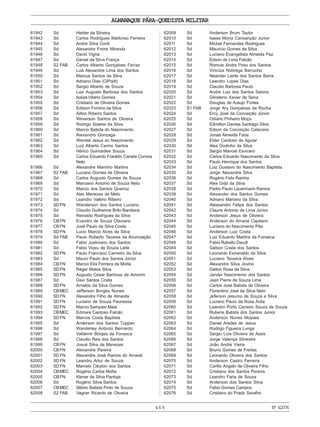 469
ALMANAQUE PÁRA-QUEDISTA MILITAR
Nº62076
61942 Sd Helder da Silveira
61943 Sd Carlos Rodrigues Ildefonso Ferreira
61944 Sd Andre Silva Conti
61945 Sd Alexandre Freire Miranda
61946 Sd David Vigna
61947 Sd Daniel da Silva França
61948 S2 FAB Carlos Alberto Gonçalves Ferraz
61949 Sd Luis Alexandre Lima dos Santos
61950 Sd Marcus Santos da Silva
61951 Sd Adriano Dias (CIPqdt)
61952 Sd Sergio Alberto de Souza
61953 Sd Luiz Augusto Barbosa dos Santos
61954 Sd Isaias Hilário Gomes
61955 Sd Cristiano de Oliveira Gomes
61956 Sd Edilson Firmino da Silva
61957 Sd Ailton Ribeiro Santos
61958 Sd Weverson Santos de Oliveira
61959 Sd Rodrigo Soares da Silva
61960 Sd Marcio Batista do Nascimento
61961 Sd Alexandro Gonzaga
61962 Sd Wendel Jesus do Nascimento
61963 Sd Luiz Alberto Carmo Santos
61964 Sd Hérico Guimarães Souza
61965 Sd Carlos Eduardo Franklin Canela Correia
Neto
61966 Sd Alexandre Marinho Martins
61967 S2 FAB Luciano Gomes de Oliveira
61968 Sd Carlos Augusto Gomes de Souza
61969 Sd Marciano Antonio de Souza Neto
61970 Sd Marcio dos Santos Queiroz
61971 Sd Alex Menezes de Melo
61972 Sd Leandro Valério Ribeiro
61973 SDFN Wanderson dos Santos Luciano
61974 Sd Claudio Guilherme Brito Bandeira
61975 Sd Reinaldo Rodrigues da Silva
61976 CBFN Evandro de Souza Otaviano
61977 CBFN José Paulo da Silva Costa
61978 SDFN Lucio Marcio Alves da Silva
61979 Sd FAB Paulo Roberto Tavares da Anunciação
61980 Sd Fabio Justiniano dos Santos
61981 Sd Fabio Vizeu de Souza Leite
61982 SDFN Paulo Francisco Carneiro da Silva
61983 Sd Mauro Paulo dos Santos Júnior
61984 CBFN Marcio Eloi Ferreira da Motta
61985 SDFN Réger Matos Silva
61986 SDFN Augusto Cesar Barbosa de Amorim
61987 Sd Davi Santos Costa
61988 SDFN Arnaldo da Silva Gomes
61989 CBMEC Jefferson Borges Nunes
61990 SDFN Alexandre Filho de Almeida
61991 SDFN Luciano de Souza Paonessa
61992 SDFN Marcio Sampaio Maia
61993 CBMEC Edmare Cardoso Falcão
61994 SDFN Marcos Costa Baptista
61995 Sd Anderson dos Santos Tuppan
61996 Sd Wanderley Antonio Bernardo
61997 Sd Valdemir Borges da Fonseca
61998 Sd Claudio Reis dos Santos
61999 CBFN Josué Silva de Menezes
62000 CBFN Alexandre Pereira
62001 SDFN Alexandre José Ramos do Amaral
62002 SDFN Leandro Artur de Souza
62003 SDFN Marcelo Cleyton dos Santos
62004 CBMEC Rogério Carlos Motta
62005 CBFN Klener da Silva Pantoja
62006 Sd Rogério Silva Santos
62007 CBMEC Stênio Batista Pinto de Souza
62008 S2 FAB Vagner Ricardo de Oliveira
62009 Sd Anderson Brum Taylor
62010 Sd Isaias Moniz Cansanção Junior
62011 Sd Michel Fernandes Rodrigues
62012 Sd Mauricio Gomes da Silva
62013 Sd Luciano Evangelista Almeida Paz
62014 Sd Edson de Lima Falcão
62015 Sd Romulo Andre Pires dos Santos
62016 Sd Vinicius Nobrega Barrucho
62017 Sd Neander Lierte dos Santos Barra
62018 Sd Leandro Lopes Dias
62019 Sd Claudio Barbosa Paulo
62020 Sd Andre Luiz dos Santos Sabino
62021 Sd Gilceleno Xavier de Sena
62022 Sd Douglas de Araujo Fortes
62023 S1 FAB Jorge Ary Gonçalves da Rocha
62024 Sd Ercy José da Conceição Júnior
62025 Sd Orliano Pinheiro Moço
62026 Sd Edmilton Dantas Santiago Silva
62027 Sd Edson da Conceição Calazans
62028 Sd Jonas Almeida Faria
62029 Sd Elder Cardoso de Aguiar
62030 Sd Alex Godinho da Silva
62031 Sd Sergio Manoel Esvicero
62032 Sd Carlos Eduardo Nascimento da Silva
62033 Sd Paulo Henrique dos Santos
62034 Sd Luiz Gustavo do Nascimento Baptista
62035 Sd Jorge Alexandre Silva
62036 Sd Rogério Felix Rainha
62037 Sd Alex Grijó da Silva
62038 Sd Pedro Paulo Lauermann Ramos
62039 Sd Alexander dos Santos Gomes
62040 Sd Adriano Mariano da Silva
62041 Sd Alessandro Felipe dos Santos
62042 Sd Clauris Antonio de Lima Júnior
62043 Sd Anderson Jesus de Oliveira
62044 Sd Anderson do Amaral Capitano
62045 Sd Luciano do Nascimento Pita
62046 Sd Anderson Luiz Costa
62047 Sd Luiz Eduardo Martins da Fonseca
62048 Sd Fabio Rabello Daudt
62049 Sd Gelson Costa dos Santos
62050 Sd Leonardo Esmeraldo da Silva
62051 Sd Luciano Teixeira Alves
62052 Sd Alexandre Silva Jovino
62053 Sd Dalton Rosa da Silva
62054 Sd Jander Nascimento dos Santos
62055 Sd Jean Pierre de Souza Lima
62056 Sd Carlos José Batista de Oliveira
62057 Sd Florentino José da Silva Neto
62058 Sd Jeferson Jesuíno de Souza e Silva
62059 Sd Luciano Paulo da Rosa Ávila
62060 Sd Leandro Porto Carreiro Souza de Souza
62061 Sd Rubens Batista dos Santos Junior
62062 Sd Anderson Nunes Moyses
62063 Sd Daniel Aredes de Jesus
62064 Sd Rodrigo Figueira Lunga
62065 Sd Sergio Luís Oliveira de Assis
62066 Sd Jorge Valença Silvestre
62067 Sd João André Vieira
62068 Sd Bruno Gomes de Freitas
62069 Sd Leonardo Oliveira dos Santos
62070 Sd Anderson Castro Ferreira
62071 Sd Carlito Angelo de Oliveira Filho
62072 Sd Cristiano dos Santos Pereira
62073 Sd Leandro Faria de Souza
62074 Sd Anderson dos Santos Silva
62075 Sd Fabio Gomes Campos
62076 Sd Cristiano do Prado Serafim
 