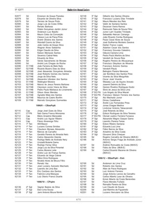 470
ExércitoBrasileiroNº62077
62077 Sd Emerson de Araujo Paredes
62078 Sd Eduardo de Oliveira Silva
62079 Sd Tarcisio de Souza Porto
62080 Sd Jorge Luis da Costa Órfão
62081 Sd Renato Barbosa
62082 Sd Odeto Gonçalves Jardim Júnior
62083 Sd Anderson Luiz Basílio
62084 Sd Mauro Celso da Conceição
62085 Sd Cleison Luiz de Paiva Pinto
62086 Sd André Oliveira dos Santos
62087 Sd Wendell Cosmo da Silva
62088 Sd João Carlos de Araujo Silva
62089 Sd Wagner Alves Saldanha
62090 Sd Edgar Claudio da Silva
62091 Sd Kelson Menezes Santos
62092 Sd Severino Cabral Neto
62093 Sd Eduardo da Silva
62094 Sd Vando Sacramento de Moraes
62095 Sd André Luis Chagas da Rocha
62096 S1 FAB João Ferreira de Melo Neto
62097 S2 FAB Ricardo Bizarro Dias da Silva
62098 S2 FAB José Alexander Gonçalves Almeida
62099 S2 FAB José Roberto Gomes dos Santos
62100 S2 FAB Jorge da Silva Neto
62101 Sd FAB Alexandre Ubiratan dos Santos
62102 S1 FAB Wellington Moreira
62103 S2 FAB Marcio de Jesus Pereira Barbosa
62104 S2 FAB Cleyvison Junior Viana da Silva
62105 S1 FAB Pedro Paulo Marlasca do Livramento
62106 S1 FAB Gilson Alves Mendes
62107 S2 FAB Agnaldo Maia dos Santos
62108 S2 FAB Maurício de Castro Bonfim
62109 S1 FAB Marcelo Gonçalves Guimarães
1996/9 – CBasPqdt
62110 Cap Jorge José Goes da Silva
62111 CTFN Ítalo Gama Franco Monsores
62112 Cap Mário Anselmo Marszalek
62113 Cap André Luiz Aguiar Ribeiro
62114 Cap Flávio Alvarenga Filho
62115 1º Ten Will Mazon
62116 1º Ten Luciano Correia Simões
62117 1º Ten Claudson Moraes Alexandre
62118 1º Ten Marcos de Carvalho
62119 1º Ten Geraldo Pereira de Almeida Neto
62120 1º Ten Celmo Alexandre Giarola
62121 1º Ten Rodrigo Mello de Andrade Nery
62122 1º Ten Urubatã Muterle Gama
62123 1º Ten Rodrigo Ferraz Silva
62124 1º Ten Jorge Luiz da Silva Pimentel
62125 1º Ten Carlos Moreira Leite
62126 1º Ten Andre Luiz de França Santos
62127 1º Ten Eduardo da Veiga Cabral
62128 1º Ten Nilton Diniz Rodrigues
62129 1º Ten Nivaldo Alves de Moura Filho
62130 1º Ten Renato Vaz
62131 1º Ten José Luciano Azevedo Machado
62132 1º Ten Leandro de Lima Baz
62133 1º Ten Éric Cardoso dos Santos
62134 1º Ten Fabrício Lima Marques
62135 1º Ten Luiz Otavio Franco Duarte
1996/10 – CPqdm
62136 2º Sgt Vagner Bastos da Silva
62137 2º Sgt Davi Lima Sousa
62138 2º Sgt Janir Antonio Moura Nimitt
62139 3º Sgt Gilberto dos Santos Oliveira
62140 3º Sgt Francisco Luciano Dias Trindade
62141 3º Sgt Mauro Mendes dos Reis
62142 3º Sgt Valdir de Santana Santos
62143 3º Sgt Deusivan Vieira Ramos
62144 3º Sgt Raimundo Teles de Souza Filho
62145 3º Sgt Junior Larri Guedes Trindade
62146 3º Sgt Sebastião Alencar Camargo
62147 3º Sgt João Ricardo Corrêa Rodrigues
62148 3º Sgt Paulo Cezar Alves de Souza
62149 3º Sgt José Guilherme Monteiro Saraiva
62150 3º Sgt Darlan Franco Lopes
62151 3º Sgt Adairton Cezar dos Santos
62152 3º Sgt Francisco Gouveia Celestino
62153 3º Sgt Gláucio Cipriano Lima
62154 3º Sgt Pedro Paulo Martins da Silva
62155 3º Sgt Vanderli de Souza Reis
62156 3º Sgt Rogério Pereira de Albuquerque
62157 3º Sgt Francisco Gleydson de Miranda
62158 3º Sgt Francisco Antonio Santos
62159 3º Sgt Vanderli Plautz
62160 3º Sgt Belington Pereira Menezes
62161 3º Sgt Jair Bonifácio dos Santos Pires
62162 3º Sgt Vicente da Silva Mergulhão
62163 3º Sgt Oscar José Vicente
62164 3º Sgt Wessley Luiz de Aquino Aniceto
62165 3º Sgt Josemir Delmiro da Silva
62166 3º Sgt Gerson Rivelino Rodrigues Godoi
62167 3º Sgt Silvio de Jesus da Silva Lima
62168 3º SG FN Luis Angelo da Silva Maciel
62169 3º SG FN Francisco Gleison Ferreira dos Santos
62170 3º Sgt Alci Machado Junior
62171 3º Sgt Dirceu Castelhane
62172 3º Sgt André Luiz Fernandes Pires
62173 3º Sgt Jonas Chagas Medina
62174 3º Sgt Lindomar Antonio Tabaczeniski
62175 3º Sgt José Rolando da Silva
62176 3º Sgt Edison Rodrigues da Silva Teixeira
62177 3º SG FN Otonail Justino Ferreira Fonseca
62178 3º Sgt Alexandre Magno Gaspar Gama
62179 3º Sgt Leandro Pereira Farias
62180 3º Sgt Edson Ribeiro Santana
62181 3º Sgt Eduardo Luiz Lima
62182 3º Sgt Fábio Barros da Silva
62183 3º Sgt Anselmo da Silva Costa
62184 3º Sgt Giovanni Silva Chequer
62185 Sd Rogério Carvalho de Oliveira (96/8-E)
62186 Sd Antonio Sergio Fraga de Andrade Junior
(96/8-E)
62187 Sd Arsênio Romualdo da Costa (96/8-E)
62188 Sd Fábio da Silva (96/8-E)
62189 Sd Carlos Eduardo Macena de Oliveira
(96/6-E)
1996/12 – EBasPqdt – Extr.
62190 Sd Anderson de Lima Cruz
62191 Sd Roberto dos Santos
62192 Sd Allan de Paiva Rodrigues
62193 Sd Luiz Antonio Ferreira
62194 Sd Jorge Antonio Lemos de Carvalho
62195 Sd Carlos Alberto Lace de Oliveira
62196 Sd Ilcinei Alberto da Costa Benevides
62197 Sd Flavio Mendes Furtado
62198 Sd Reinaldo Pereira da Silva
62199 Sd Luiz Claudio de Souza
62200 Sd Joel Marinho de Figueiredo
62201 Sd Luciano Herculano da Silva
 