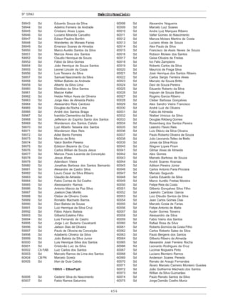 454
ExércitoBrasileiroNº59943
59943 Sd Eduardo Souza da Silva
59944 Sd Adelmo Ferreira de Andrade
59945 Sd Cristiano Alves Lopes
59946 Sd Luciano Miranda Carvalho
59947 Sd Edison Paulino Bonfim
59948 Sd Wanderley de Moraes Farias
59949 Sd Emerson Soares de Almeida
59950 Sd Marco Aurélio Santos da Silva
59951 Sd Marcos Alves dos Santos
59952 Sd Claudio Henrique de Souza
59953 Sd Fábio da Silva Gomes
59954 Sd João Henrique de Souza Santos
59955 Sd Leonel Lincoln da Costa
59956 Sd Luis Teixeira da Silva
59957 Sd Samuel Nascimento da Silva
59958 Sd Willian Batista de Andrade
59959 Sd Alberto da Silva Lima
59960 Sd Eliedésio da Silva Santos
59961 Sd Maicon Keller
59962 Sd Helder Nilton Assis de Oliveira
59963 Sd Jorge Alex de Almeida Pedro
59964 Sd Alessandro Reis Cardoso
59965 Sd Douglas da Rocha Lima
59966 Sd André dos Santos Braga
59967 Sd Ivanildo Clementino da Silva
59968 Sd Jefferson do Espírito Santo dos Santos
59969 Sd Wanderson dos Santos Calixto
59970 Sd Luiz Alberto Teixeira dos Santos
59971 Sd Wanderson Alex Reis
59972 Sd Adiel Bento Ferreira
59973 Sd Marcio de Brito
59974 Sd Valcir Bonfim Pereira
59975 Sd Edelzon Bezerra da Cruz
59976 Sd Carlos Willian de Souza Jesus
59977 Sd Marcos Paulo Lacerda da Conceição
59978 Sd Jesue Alves
59979 Sd Adenilson Vieira
59980 Sd Jonathas Barbosa dos Santos Bernardo
59981 Sd Alexandre de Castro Silva
59982 Sd Lauro Cesar da Silva Ribeiro
59983 Sd Claudio de Almeida
59984 Sd Fabio Correa de Sá Coelho
59985 Sd Alexssandro Ramos
59986 Sd Antonio Marcio da Paz Silva
59987 Sd Joelson Dias Morillo
59988 Sd Cleber de Oliveira Costa
59989 Sd Ronaldo Machado Barros
59990 Sd Davi Batista de Sousa
59991 Sd Luiz Henrique da Silva Cruz
59992 Sd Fábio Adans Batista
59993 Sd Gilberto Estelino Filho
59994 Sd Luis Fernando de Castro
59995 Sd Jorge Luiz Bezerra Cavalcanti
59996 Sd Jailson Dias de Oliveira
59997 Sd Paulo de Oliveira da Conceição
59998 Sd Adalberto Oliveira da Silva
59999 Sd João Batista da Silva Junior
60000 Sd Luis Henrique Silva dos Santos
60001 Sd Cristovão Luiz da Silva
60002 Cb FAB Luiz Carlos dos Santos
60003 Sd Marcelo Ramos de Lima dos Santos
60004 CBFN Marcelo Soretz
60005 Sd Irlan da Guia Calixto
1995/5 – EBasPqdt
60006 Sd Cedenir Silva do Nascimento
60007 Sd Fabio Ramos Saturnino
60008 Sd Alexandre Nogueira
60009 Sd Marcelo Luiz Soares
60010 Sd Andre Luiz Marques Ribeiro
60011 Sd Valter Gomes do Nascimento
60012 Sd Marcos Moises Martins da Costa
60013 Sd Luciano Alves de Souza
60014 Sd Alex Paulo da Silva
60015 Sd Francisco de Assis Neves de Souza
60016 Sd Robson Moises dos Santos
60017 Sd Geise Oliveira de Freitas
60018 Sd Ivo Felix Zampieire
60019 Sd Roberto Carlos da Silva
60020 Sd Maurício de Fraga Silva
60021 Sd José Henrique dos Santos Ribeiro
60022 Sd Carlos Sergio Ferreira Alves
60023 Sd Marcelo de Souza Britto
60024 Sd Davi de Souza Pereira
60025 Sd Eduardo Roberto da Silva
60026 Sd Irapuan de Souza Barros
60027 Sd Rogério Garcia Ribeiro
60028 Sd Cleber Barbosa Gonçalves
60029 Sd Alex Sandro Vieira Francisco
60030 Sd André Luiz de Oliveira
60031 Sd Fabio de Almeida
60032 Sd Walber Vinicius da Silva
60033 Sd Douglas Rikberg Gomes
60034 Sd Rosemberg dos Santos Pereira
60035 Sd Leandro Flavio Reis
60036 Sd Luis Otávio da Silva Oliveira
60037 Sd Paulo Roberto Oliveira de Souza
60038 Sd Julio Leonardo Telles de Mello
60039 Sd Jonas da Silva Roza
60040 Sd Wagner Lopes Piram
60041 Sd Gilmar Alves de Almeida
60042 Sd Alex Gomes
60043 Sd Marcelo Barbosa de Souza
60044 Sd André Soares Ananias
60045 Sd Adilson Pereira Júnior
60046 Sd Carlos Antonio Faria Pinciara
60047 Sd Marcelo Segundo
60048 Sd Carlos Eduardo da Silva
60049 Sd Marco Aurélio Freitas Moreira
60050 Sd Felipe Reis da Costa
60051 Sd Gilberto Gonçalves Silva Filho
60052 Sd Leandro Cardoso Garcia
60053 Sd Luiz Cláudio Santos da Silva
60054 Sd Jean Carlos Gomes Dias
60055 Sd Marcelo Costa de Farias
60056 Sd Felipe Antonio de Maita
60057 Sd Auder Gomes Teixeira
60058 Sd Alessandro da Silva
60059 Sd Fabio Vieira dos Santos
60060 Sd Rafael Rosa da Silva
60061 Sd Roberto Domício da Costa Filho
60062 Sd Carlos Roberto Sales da Silva
60063 Sd Paulo Bergens dos Santos
60064 Sd Gilberto Ribeiro de Almeida
60065 Sd Alexandre José Ferreira Rocha
60066 Sd Leonardo Rodrigues da Cruz
60067 Sd Lucimar Nogueira Pinto
60068 Sd Luciano Monteiro Ramos
60069 Sd Anderson Soares Penedo
60070 Sd Renato de Araujo Fernandes
60071 Sd Álvaro Marcelo Carneiro Monteiro Guedes
60072 Sd João Guilherme Machado dos Santos
60073 Sd Willian da Silva Guimarães
60074 Sd Paulo Renato Santos da Silva
60075 Sd Jorge Damião Coelho Muniz
 