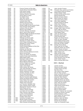 472
ExércitoBrasileiroNº62325
62325 Sd Francino Ferreira da Silva Neto
62326 Sd Claudio Márcio Fernandes Ribeiro
62327 Sd Fabio Araujo Guedes
62328 Sd Valnio Paiva Carvalho
62329 Sd Anderson Marinho Fernandes
62330 Sd Silvano Marcio da Silva
62331 Sd Isac Bellote Souto
62332 Sd Jean Silva Lorentz
62333 Sd Roberto de Oliveira Lima
62334 Sd Leonardo Alves Reis
62335 Sd Warlison Pinto de Araujo
62336 Sd Ivan José Filgueiras Junior
62337 Sd Ednilson Rieger da Silva Gomes Falcão
62338 Sd Paulo Henrique Santos Ribeiro
62339 Sd Anderson Porto de Abreu
62340 Sd Mauricio Pinto Ruffatto
62341 Sd Fernando Menezes de Almeida
62342 Sd Marcio José da Silva Alencar
62343 Sd Sebastião Rogério de Moraes de Campos
62344 Sd Cristiano de Mello Martins
62345 Sd Celso Correa Torres
62346 Sd Wellington da Rocha Leitão
62347 Sd Leonardo Moraes da Silva
62348 Sd Alexandre de Freitas Santos
62349 Sd Andre Felippe Rodrigues da Silva
62350 Sd Alexandre de Araujo Chaves
62351 Sd Rodrigo Motta Neves
62352 Sd Patrício Eduardo Baptista da Silva Dias
62353 Sd Uanderson Alves
62354 Sd Anderson da Silva Reis
62355 Sd Fabio Coelho da Rocha
62356 Sd Antonio Henrique Barbosa da Cunha
62357 Sd Marcio Hora da Silva
62358 Sd Andre Luis Oliveira de Andrade
62359 Sd Leandro Costa Lopes Nascimento
62360 Sd Willian Ribeiro Ogioni
62361 Sd Waneycler Costa do Prado
62362 Sd Wilton Roberto Felipe Cantarino
62363 Sd Marcio Marques Barromeu
62364 Sd Harrison Pragama da Trindade
62365 Sd Fernando Santos de Lima
62366 Sd Felipe Lanes Borges
62367 Sd Pedro Leandro dos Santos
62368 Sd João Carlos Brandão de Oliveira
62369 Sd Marcelo Gama Anastácio
62370 Sd Adriano Alexandre de Farias
62371 Sd Anselmo Venceslau da Silva
62372 Sd Isac da Silva Nascimento
62373 Sd Ivanilson de Souza Pereira
62374 Sd Maurício Fernando Spittel Barboza
62375 Sd Adriano de Moraes Romão da Silva
62376 Sd Paulo Fabiano Silva Carneiro
62377 Sd Antonio Carlos dos Anjos
62378 Sd Wagner Rosa Genoveva
62379 Sd Luiz Francisco Calsolário Villar
62380 Sd Paulo Anderson Brasil Furtado
62381 Sd Maquisander Paizante de Souza
62382 Sd Denis Pereira da Cruz
62383 Sd Jeferson Oliveira Camargo
62384 Sd Luiz Carlos da Cruz Lopes
62385 Sd Fábio Francisco Leite Pereira
62386 Sd Luciano Ferreira Barbosa
62387 Sd Marco Antonio Mendonça
62388 Sd Erivelton Vidal Correa
62389 S1 FAB Uanderley Conceição Cirino
62390 S1 FAB Marcelo Santos Pacheco
62391 S1 FAB José Leandro Campos Monteiro
62392 Sd Nilson Sampaio Guimarães Neto
62393 Sd Jaime Januário Fonseca
62394 S1 FAB Alexandre Alex Ludovino da Fonseca
62395 Sd Lucio Renato Porfírio de Oliveira
62396 S1 FAB Wallace Borges Paixão
62397 Sd Ivonilson Emídio da Silva Júnior
62398 Sd Mariano Almeida Félix
62399 Sd Marcelo de Aquino Soteiro
62400 S2 FAB Marcio Santos de Queiroz
62401 Sd João Carlos Pinto da Silva
62402 S1 FAB Ailton Adão Magalhães
62403 Sd Eduardo Pereyra de Morais
62404 Sd Cleber Gaia Rodrigues
62405 S1 FAB Sandro Cesar de Souza
62406 Sd Carlos Rodrigues de Souza
62407 S1 FAB Douglas Tadeu Cabral Carvalho
62408 Sd Paulo Lugão de Oliveira
62409 Sd Glaucio de Souza Lima Neto
62410 Sd David Baldez Falcão
62411 S1 FAB Jandir dos Santos Dutra
62412 S1 FAB Alexandre Nunes Muniz
62413 Sd Carlos Henrique Dias
62414 Sd Rogério dos Santos Pereira
62415 Sd Andre de Jesus Santiago
62416 Sd Carlos Roberto Homem Júnior
62417 Sd Isaias de Medeiros Rodrigues
62418 Sd Ruan Alex da Silva Caseiro
62419 S1 FAB Rodrigo Teixeira Maciel
62420 Sd Paulo Cesar da Cruz Telles
62421 Sd Alesandro Pereira dos Santos
62422 Sd Adriano Oliveira de Souza
62423 S1 FAB Luciano Sant’Anna Afonso Alves
62424 S2 FAB Valter Esteves Lima
62425 Sd Willian de Brito Xavier
62426 S1 FAB Claudio Cunha da Conceição
62427 Sd Edmilson Romualdo Ribeiro
62428 Sd Paulo Henrique Couto dos Reis
62429 Sd André Falcão Ferreira
62430 Sd Marcio Henrique Meira Silva
1997/3 – EBasPqdt
62431 Sd Leandro da Silva
62432 Sd Claudio de Castro Nunes
62433 Sd Cristiano Ramos da Silva
62434 Sd Max Pierre Pinto
62435 Sd Julio Cesar da Silva Velasco
62436 Sd Arlei de Abreu Campos
62437 Sd Andre Luis Bonfim dos Santos
62438 Sd Roberto Salgues Rodrigues
62439 Sd Alexandre Paulo Moreira
62440 Sd Sergio dos Passos Oliveira
62441 Sd Sebastião Ramos dos Santos
62442 Sd Charles Pereira do Nascimento
62443 Sd Celso Vieira dos Santos
62444 Sd Fabio da Costa Senra
62445 Sd Willian Gomes Amado Ramos
62446 Sd José Luiz de Souza
62447 Sd Marcos Martins da Silva
62448 Sd Marcos Campos Brasil
62449 Sd Anderson Francisco da Conceição
62450 Sd Everaldo de Oliveira Francisco
62451 Sd Dinarte Rodrigues e Silva
62452 Sd Paulo Roberto de Souza Alves
62453 Sd Marcio Pinheiro Couto
62454 Sd Anderson Garuti de Mattos
62455 Sd Robson da Silva Macedo
62456 Sd Eduardo Vaz de Almeida
62457 Sd Jorge Luiz Cavalcante Lopes
 