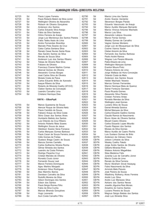 475
ALMANAQUE PÁRA-QUEDISTA MILITAR
Nº62857
62725 Sd Flavio Lopes Ferreira
62726 Sd Paulo Roberto Belem da Silva Junior
62727 Sd Wellington Oliveira de Alexandria
62728 Sd Robson de Oliveira Gonçalves
62729 Sd Anderson dos Santos
62730 Sd Carlos Eduardo Silva Araújo
62731 Sd Fábio da Silva Santana
62732 Sd Orlino Ferreira de Araújo
62733 Sd Jorge Luiz Mendonça dos Santos Pereira
62734 Sd Fabio Tadeu Assis de Lima
62735 Sd Andre Fernandes Brandtss
62736 Sd Marcelo Pires Soares da Cruz
62737 Sd Celso Carlos Santana Silva
62738 Sd Renato Cesar Nunes Santa Rosa
62739 Sd Alex Sandro Santos da Silva
62740 Sd Renato de Souza Silva
62741 Sd Anderson Luiz dos Santos Ribeiro
62742 Sd Tobias de Oliveira Reis Silva
62743 Sd Fabiano de Oliveira
62744 Sd Francisco Cosme Martins Correa
62745 Sd Aberval Gomes de Oliveira
62746 Sd Alexandro Correa Borges
62747 Sd José Carlos Silva de Oliveira
62748 Sd Moisés Costa de Paiva
62749 Sd Carlos Eduardo Britto de Azevedo
62750 Sd Isaque Ribeiro da Silva
62751 Sd Roberto de Miranda Coelho (97/2-E)
62752 Sd Claiton Santos da Conceição
62753 Sd Leandro Carvalho Lima
62754 Sd Cristiano Henrique Dias
1997/6 – EBasPqdt
62755 Sd Marcio Quaresma de Souza
62756 Sd Alencar Roque de Oliveira Neto
62757 Sd Flavio Candido de Souza
62758 Sd Fabiano Araujo da Silva Costa
62759 Sd Silvio Cesar dos Santos Alves
62760 Sd Humberto Batista dos Santos
62761 Sd Luis Orlando da Cruz Ribeiro
62762 Sd Antonio Roberto Maia Soares
62763 Sd Wellington Souza de Jesus
62764 Sd Gleidison Soares Sena Fonseca
62765 Sd Carlos Marques Gomes Barbosa
62766 Sd Paulo Cezar de Souza Ferreira Junior
62767 Sd Célio Gomes de Freitas
62768 Sd Gustavo Braga Castro de Souza
62769 Sd Marcos Gomes Carriello
62770 Sd Carlos Guilherme Silveira Rocha
62771 Sd Gilmar Almeida dos Santos
62772 Sd Leandro da Costa Pinheiro
62773 Sd Rodrigo Peçanha Cruz
62774 Sd Cristian Mendes de Oliveira
62775 Sd Ronaldo Couto Júnior
62776 Sd Fernando Souza Leal
62777 Sd Marcio Ferreira Domingues
62778 Sd Ageu Martins Morgado
62779 Sd Anderson Silva Rodrigues
62780 Sd Alex Marinho Barros
62781 Sd Davidson Carvalho da Silva
62782 Sd Rodolfo Moreira da Silva
62783 Sd Gilson Domingos dos Santos
62784 Sd Edson dos Santos
62785 Sd Paulo Sérgio Romeu Filho
62786 Sd Fabio da Silva Cunha
62787 Sd Marcos Miranda Gonçalves
62788 Sd Hugo Leonardo
62789 Sd Auni Costa Carvalho Filho
62790 Sd Marcio Lima dos Santos
62791 Sd Andre Soares Vanderlei
62792 Sd Stevenson Borges Paixão
62793 Sd Eduardo Vasconcelo de Araujo
62794 Sd Marco Aurélio Marques Bernardo
62795 Sd Marcio Vinicius Antunes Machado
62796 Sd Marcio Luis Silva
62797 Sd Alexandre Labeca Gouveia
62798 Sd Marcio Ferras Gomes
62799 Sd Wesley Gomes de Carvalho
62800 Sd Vagner Gomes Monteiro
62801 Sd Jorge Luiz de Albuquerque da Silva
62802 Sd Cosme Vianna Xavier
62803 Sd Cleber Amorim da Silva
62804 Sd Fernando dos Santos Barbosa
62805 Sd Pedro André Ramos
62806 Sd Wagner Luis Pereira Miranda
62807 Sd Pablo Elisario de Lima
62808 Sd Wellington Marques Gomes
62809 Sd Everton Moura Pinto
62810 Sd Fabiano Antonio de Lima
62811 Sd Jorge Wallace da Hora Conceição
62812 Sd Orlando Costa de Melo
62813 Sd Anderson dos Santos Souza
62814 Sd Helder Machado Teixeira
62815 Sd Marcos Gomes Fernandes
62816 Sd Marcio Henrique Maia de Queiroz
62817 Sd Sidnei Fontoura Gervásio
62818 Sd Paulo Ricardo Gomes
62819 Sd Alexandre Silva Pereira
62820 Sd Cristian Ferreira Antas
62821 Sd Ronaldo Mendes da Silva
62822 Sd Wellington José Gomes
62823 Sd Luciano Silva de Souza
62824 Sd Daniel Almeida Saraiva
62825 Sd Michel Marques da Silva
62826 Sd Carlos Eduardo Galdino Gomes
62827 Sd Claudio Ramos do Nascimento
62828 Sd Bruno Alves de Oliveira Santos
62829 Sd Mozart Castro Oliveira
62830 Sd Carlos Eduardo Lopes Mourão
62831 Sd Fausto Raposo dos Santos
62832 Sd Moises da Silva Gomes
62833 Sd Marco Aurélio de Castro Penha
62834 Sd Luis Gustavo Gomes de Brito
62835 SDFN Anderson da Câmara Vieira
62836 CBFN Jobson Linhares da Silva
62837 SDFN Wesley Coelho Toledo
62838 CBFN Jorge Andre Santos de Oliveira
62839 CBFN Gilberto Miranda Pinto
62840 CBFN Walace Antonio Magalhães
62841 CBFN Silas Medeiros Felix
62842 CBFN Jurandy Luiz de Carvalho Júnior
62843 SDFN Marcio Costa de Lima
62844 CBFN Renato da Silva Ferreira
62845 CBFN Muniz Abraham Doval Assayag
62846 SDFN Fabio Nascimento da Silva
62847 SDFN Armindo Melo Peixoto
62848 SDFN José Pereira de Sousa
62849 CBFN Wladhimy Rothercy Alves Ferreira
62850 SDFN André Luiz Silva
62851 CBFN Andre Luiz Menezes Silva
62852 SDFN Adriano dos Santos Neves
62853 SDFN Joselito Jôguima Reis Morais
62854 SDFN Anselmo do Carmo Santos
62855 CBFN Luciano Pereira de Souza
62856 CBFN Magnus Sérgio Batista dos Santos
62857 CBFN José Luiz Almeida Silva
 