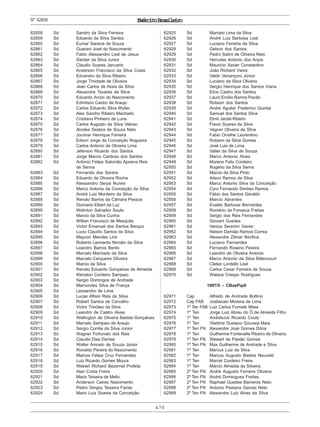 476
ExércitoBrasileiroNº62858
62858 Sd Sandro da Silva Ferreira
62859 Sd Eduardo da Silva Santos
62860 Sd Eumar Saraiva de Souza
62861 Sd Guarani José do Nascimento
62862 Sd Fabio Alessandro Leal de Jesus
62863 Sd Dantair da Silva Junior
62864 Sd Claudio Soares Januario
62865 Sd Anderson Francisco da Silva Costa
62866 Sd Edvandro da Silva Ribeiro
62867 Sd Jorge Trindade de Oliveira
62868 Sd Jean Carlos de Assis da Silva
62869 Sd Alexandre Tavares da Silva
62870 Sd Eduardo Arízio do Nascimento
62871 Sd Edmilson Castro de Araujo
62872 Sd Carlos Eduardo Silva Wyller
62873 Sd Alex Sandro Ribeiro Machado
62874 Sd Cristiano Pinheiro de Luna
62875 Sd Carlos Augusto da Silva Veloso
62876 Sd Alcides Seabra de Souza Neto
62877 Sd Jocimar Henrique Ferreira
62878 Sd Edson Jorge da Conceição Nogueira
62879 Sd Carlos Antonio de Oliveira Lima
62880 Sd Jeferson Ricardo dos Santos
62881 Sd Jorge Marcio Cardoso dos Santos
62882 Sd Antonio Felipe Salomão Apoena Reis
de Senna
62883 Sd Fernando dos Santos
62884 Sd Eduardo de Oliveira Rocha
62885 Sd Alessandro Serpa Nunes
62886 Sd Marco Antonio da Conceição da Silva
62887 Sd André Luiz Monteiro da Silva
62888 Sd Renato Barros da Câmara Pessoa
62889 Sd Diomario Elbert da Luz
62890 Sd Welinton Salvador Souto
62891 Sd Marcio da Silva Cunha
62892 Sd Willian Francisco de Mesquita
62893 Sd Victor Emanuel dos Santos Berquo
62894 Sd Lucio Claudio Santos da Silva
62895 Sd Maycon Mendes Lins
62896 Sd Roberto Leonardo Nonato da Silva
62897 Sd Leandro Barros Bento
62898 Sd Marcelo Machado da Silva
62899 Sd Marcelo Cerqueira Oliveira
62900 Sd Marcio da Silva
62901 Sd Renato Eduardo Gonçalves de Almeida
62902 Sd Kleriston Cordeiro Sampaio
62903 Sd Sergio Domingos de Andrade
62904 Sd Marcondes Silva de França
62905 Sd Lexsandro de Lima
62906 Sd Lucas Aflisio Reis da Silva
62907 Sd Robert Santos de Carvalho
62908 Sd Victor Timóteo da Silva
62909 Sd Leandro de Castro Alves
62910 Sd Wellington de Oliveira Batista Gonçalves
62911 Sd Marcelo Sampaio de Araujo
62912 Sd Sergio Corrêa da Silva Júnior
62913 Sd Wagner Fortunato dos Reis
62914 Sd Claudio Dias Dantas
62915 Sd Walter Aniceto de Souza Júnior
62916 Sd Ronaldo Pereira do Nascimento
62917 Sd Marcos Felipe Cruz Fernandes
62918 Sd Luiz Ricardo Gomes Moura
62919 Sd Webert Richard Bezerriel Profeta
62920 Sd Alan Costa Freire
62921 Sd Mario Teixeira de Mello
62922 Sd Anderson Caires Nascimento
62923 Sd Pedro Sergey Teixeira Farias
62924 Sd Mario Luiz Soares da Conceição
62925 Sd Marcelo Lima da Silva
62926 Sd André Luiz Barbosa Leal
62927 Sd Luciano Ferreira da Silva
62928 Sd Gelson dos Santos
62929 Sd Pedro Satiro de Oliveira Neto
62930 Sd Hercules Antonio dos Anjos
62931 Sd Maurício Xavier Constantino
62932 Sd João Richard Vieira
62933 Sd Valdir Venançoni Júnior
62934 Sd Luciano da Silva Oliveira
62935 Sd Sergio Henrique dos Santos Viana
62936 Sd Elcio Castro dos Santos
62937 Sd Lauro Emílio Ramos Pavão
62938 Sd Robson dos Santos
62939 Sd Andre Aguilar Frederico Quintal
62940 Sd Samuel dos Santos Silva
62941 Sd Elmir Jardel Ribeiro
62942 Sd Flavio Soares da Silva
62943 Sd Vagner Oliveira da Silva
62944 Sd Fabio Orrelhe Laurentino
62945 Sd Robson da Silva Gomes
62946 Sd José Luis de Lima
62947 Sd Valter da Silva de Souza
62948 Sd Marco Antonio Alves
62949 Sd Moreno Felix Cordeiro
62950 Sd Rogério da Silva Senra
62951 Sd Marcio da Silva Pinto
62952 Sd Ailson Ramos da Silva
62953 Sd Marco Antonio Silva da Conceição
62954 Sd Cyro Fernando Simões Ramos
62955 Sd Fábio dos Santos Geraldo
62956 Sd Marcio Abrantes
62957 Sd Evaldo Barbosa Bernardes
62958 Sd Romério da Fonseca Freitas
62959 Sd Sergio dos Reis Fernandes
62960 Sd Giovani Guedes
62961 Sd Vanius Serenini Xavier
62962 Sd Nelson Damião Ramos Correa
62963 Sd Alexandre Zilmar Benfica
62964 Sd Luciano Fernandes
62965 Sd Fernando Roseno Pereira
62966 Sd Leandro de Oliveira Antonio
62967 Sd Marco Antonio da Silva Bittencourt
62968 Sd Cleber Lordello Leal
62969 Sd Carlos Cesar Ferreira de Souza
62970 Sd Walace Crespo Rodrigues
1997/5 – CBasPqdt
62971 Cap Alfredo de Andrade Bottino
62972 Cap FAB Josbecasi Moreira de Lima
62973 1º Ten FAB Luiz Carlos Fumiaki Miwa
62974 1º Ten Jorge Luiz Abreu do Ó de Almeida Filho
62975 1º Ten Andrelucio Ricardo Couto
62976 1º Ten Vladimir Gustavo Gouveia Maia
62977 1º Ten FN Alexandre José Gomes Dória
62978 1º Ten Guilherme Fontenelle Ribeiro de Oliveira
62979 1º Ten FN Stewart da Paixão Gomes
62980 1º Ten FN Max Guilherme de Andrade e Silva
62981 1º Ten Marcus Luiz da Silva
62982 1º Ten Marcus Augusto Bastos Neuvald
62983 1º Ten Marcel Cordeiro Freire
62984 1º Ten Márcio Almeida da Silveira
62985 2º Ten FN André Augusto Ferreira Oliveira
62986 2º Ten FN André Domingues Freitas
62987 2º Ten FN Raphael Guedes Barreiros Neto
62988 2º Ten FN Antonio Pestana Garcez Neto
62989 2º Ten FN Alexandre Luiz Alves da Silva
 
