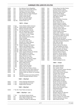 477
ALMANAQUE PÁRA-QUEDISTA MILITAR
Nº63109
62990 Asp Enio Barbosa Fett de Magalhães
62991 Asp Abel Gustavo Vasconcelos Santos
62992 Asp Anderson Correa dos Santos
62993 Asp João Marcelo de Souza Passos
62994 Asp Gustavo Assad de Praga Rodrigues
62995 Asp Roberto Sousa da Silva
62996 Asp Sandro Soares Brandt
62997 Asp Maurício da Costa Vargas
62998 Asp Silvio José Melo de Brito
62999 Asp R/2 Edward Robert Orr
1997/5 – CPqdm
63000 3º Sgt Carlos Roberto Valério de Souza
63001 3º SG FN Jorge Kenedy Fernandes Reis
63002 3º Sgt Marcelo Fernandes Aranha
63003 3º SG FN Fernando Pacheco Kutianski
63004 3º Sgt Alex de Albuquerque Leandro
63005 3º Sgt Francisco Edivar Bernardino
63006 3º Sgt Luiz Gustavo Lannes Chagas
63007 3º Sgt Dorival Alves de Lima
63008 3º Sgt Alex Andrade Gomes da Silva
63009 3º Sgt Osmar Crivelatti
63010 3º Sgt Thales Garcia Barreto
63011 3º Sgt Rui Leandro Alves Junior
63012 3º Sgt Rubenlar de Freitas Velasque
63013 3º Sgt Rudinei Barreto Teixeira
63014 3º SG FN Roberto Severiano dos Santos
63015 3º Sgt Djalma Lopes Balthazar Filho
63016 3º Sgt Jorge de Oliveira Vasconcellos
63017 3º SG FN Laércio Santos Sobrinho
63018 3º SG FN Agildo Cerqueira Azevedo
63019 3º SG FN Carlos Augusto Menezes de Almeida
63020 3º Sgt Marcio Macedo dos Santos
63021 3º Sgt José Wallace dos Santos Silva
63022 3º Sgt Nelson Ricardo do Couto
63023 3º Sgt Abel Ewen de Araujo Filho
63024 3º Sgt André Renato dos Santos Chagas
63025 3º Sgt Eduardo Porto Vasconcellos
63026 3º SG FN Vlademir Costa Pedreira
63027 3º Sgt Marcio Willian Narciso
63028 3º Sgt Ronaldo da Silva Leite
63029 3º Sgt Hilário Ferreira de Araujo
63030 3º Sgt Wagner Silva de Oliveira
63031 Sd Marcos André de Chaves (97/6-E)
63032 3º Sgt Juan Carlos Aizcorbe Ayerra (96/10-C)
63033 Sd Flávio Pessoa do Nascimento (97/4-E)
63034 Sd Ricardo André dos Santos da Conceição
(97/4-E)
63035 Sd Glaudistone Pereira dos Santos (97/6-E)
63036 Sd Leandro Rodrigues Monteiro (97/6-E)
1998/1 – CBasPqdt
63037 1º Ten Genaro Machado Beckenkamp
63038 1º Ten Luciano Barcellos da Cunha
63039 1º Ten Rogério Moura Henrique
1998/1 – EBasPqdt
63040 1º Ten R/2 Paulo Pedro da Costa Vaz
1998/1 – CBasPqdt – cont.
63041 1º Ten Luiz Claudio Ferreira Gomes
63042 Asp José Augusto Mercês dos Santos
63043 Asp Volney Vieira de Mello Filho
63044 Asp Anderson Carvalho de Mendonça
63045 Asp Eudson Bezerril de Melo Soares
63046 Asp Leonardo Silveira Lugarini
63047 Asp Bernado Romão Correa Netto
63048 Asp Alexandre Lázaro Rocha
63049 Asp Vinícius Ramos Mação
63050 Asp Rogério de Lima Apolinário
63051 Asp Alan Martins Gomes
63052 Asp Flávio Moreno
63053 Asp Daniel Guimarães Fernandes
63054 Asp Igor Ferreira Braga
63055 Asp Sandro Gradici de Lira
63056 Asp Rodrigo Verônimo Lameira
63057 Asp Robson Caldeira de Moraes
63058 Asp Paulo Antonio Ribeiro Silva Júnior
63059 Asp Eclair Gil Tinoco Júnior
63060 Asp Anderson Ramos Marques
63061 Asp Leonardo Faria Torres
63062 Asp Cláudio Rogério Gonçalves
63063 Asp Angel Leckar Oliveira
63064 Asp Georgingtown Haullinson Farias
63065 Asp Luiz Fernando Ribeiro de Sousa
63066 Asp Alexander Ferreira da Silva
63067 Asp Marcos Gomes de Oliveira
63068 Asp Carlos Henrique Monteiro de Carvalho
63069 Asp João Marcos Drumond Moutinho
63070 Asp Elder Alves da Silva
63071 Asp Rodrigo Garcia Otto
63072 Asp Marcos José da Silva Neves
63073 Asp Julio César Mattoso de Souza
63074 Asp Anderson Sousa Santos Perre
63075 Asp Márcio Asevedo dos Santos
63076 Asp Paulo Cesar Rodrigues Corrêa
63077 Asp Eduardo Silveira Fonseca
63078 Asp Alexandre Carneiro Bastos
63079 Asp Marcio Luis Soares Bezerra
63080 Asp Edson Luis Miranda da Silva
63081 Asp Eduardo Arume
63082 Asp Stefano Silvestro
63083 Asp Claudio Santiago de Lima
1998/1 – CPqdm
63084 3º Sgt Silvio Antonio Barreto
63085 3º Sgt Silvio Ribeiro Campos
63086 3º Sgt Alex Leandro Seves
63087 3º Sgt Leandro Leonardo Cardoso Monteiro
63088 3º Sgt Carlos Renato da Silveira
63089 3º Sgt Marcos Paulo Guerra Sampaio
63090 3º Sgt Leonardo Silva da Rosa
63091 3º Sgt Abraão Lucena Torres
63092 3º Sgt Cristiano Tassar dos Reis
63093 3º Sgt Antonio Fernandes Pimenta Neto
63094 3º Sgt Wagner Aquino da Silva
63095 3º Sgt Daniel Barbosa Carvalho
63096 3º Sgt Renato Ferreira de Almeida
63097 3º Sgt Sidney dos Santos Clemente
63098 3º Sgt Paulo Sergio Silva Santos
63099 3º Sgt Marcio de Sousa Esteves
63100 3º Sgt Marcos Paulo Ezequiel Farias
63101 3º Sgt Egídio Moreira Neto
63102 3º Sgt Luciano de Freitas
63103 3º Sgt Max Leitão Barbosa
63104 3º Sgt Mardônio Bezerra de Menezes
63105 3º Sgt Aracíbio da Paixão Júnior
63106 3º Sgt Marcos Paulo Lyra Soares
63107 3º Sgt Honório Cordeiro de Lucena Neto
63108 3º Sgt Aritamar Mendonça de Souza
63109 3º Sgt Abílio Antonio da Silva
 
