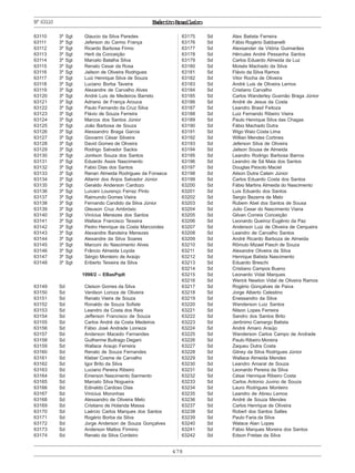 478
ExércitoBrasileiroNº63110
63110 3º Sgt Glaucio da Silva Paredes
63111 3º Sgt Jeferson do Carmo França
63112 3º Sgt Ricardo Barbosa Firmo
63113 3º Sgt Herli da Conceição
63114 3º Sgt Marcelo Batalha Silva
63115 3º Sgt Renato Cesar da Rosa
63116 3º Sgt Jailson de Oliveira Rodrigues
63117 3º Sgt Luiz Henrique Silva de Souza
63118 3º Sgt Luciano Borba Taveira
63119 3º Sgt Alexandre de Carvalho Alves
63120 3º Sgt André Luis de Medeiros Barreto
63121 3º Sgt Adriano de França Arouca
63122 3º Sgt Paulo Fernando da Cruz Silva
63123 3º Sgt Flávio de Souza Ferreira
63124 3º Sgt Marcos dos Santos Júnior
63125 3º Sgt João Barbosa de Souza
63126 3º Sgt Alessandro Braga Garcia
63127 3º Sgt Giovanni César Silveira
63128 3º Sgt David Gomes de Oliveira
63129 3º Sgt Rodrigo Salvador Sackis
63130 3º Sgt Jonilson Souza dos Santos
63131 3º Sgt Eduardo Assis Nascimento
63132 3º Sgt Fabio Dias dos Santos
63133 3º Sgt Renan Almeida Rodrigues da Fonseca
63134 3º Sgt Altamir dos Anjos Salvador Júnior
63135 3º Sgt Geraldo Anderson Cardozo
63136 3º Sgt Luivani Lourenço Ferraz Pinto
63137 3º Sgt Raimundo Gomes Vieira
63138 3º Sgt Fernando Candido da Silva Júnior
63139 3º Sgt Gleuson Cruz Ambrósio
63140 3º Sgt Vinícius Menezes dos Santos
63141 3º Sgt Wallace Francisco Teixeira
63142 3º Sgt Pedro Henrique da Costa Marcondes
63143 3º Sgt Alexandre Bandeira Menezes
63144 3º Sgt Alexandre da Silva Soares
63145 3º Sgt Marconi do Nascimento Alves
63146 3º Sgt Frâncio Almeida Loyola
63147 3º Sgt Sérgio Monteiro de Araújo
63148 3º Sgt Eriberto Teixeira da Silva
1998/2 – EBasPqdt
63149 Sd Cleison Gomes da Silva
63150 Sd Vanilson Loroza de Oliveira
63151 Sd Renato Vieira de Souza
63152 Sd Ronaldo de Souza Sofiste
63153 Sd Leandro da Costa dos Reis
63154 Sd Jefferson Francisco de Souza
63155 Sd Carlos André da Costa Medeiros
63156 Sd Fábio José Andrade Lioneza
63157 Sd Anderson Macedo Fernandes
63158 Sd Guilherme Buitrago Degani
63159 Sd Wallace Araujo Ferreira
63160 Sd Renato de Souza Fernandes
63161 Sd Kleber Cosme de Carvalho
63162 Sd Igor Brito da Silva
63163 Sd Luciano Pereira Ribeiro
63164 Sd Emerson Nascimento Sarmento
63165 Sd Marcelo Silva Nogueira
63166 Sd Edinaldo Cardoso Dias
63167 Sd Vinicius Moronhas
63168 Sd Alessandro de Oliveira Melo
63169 Sd Cristiano de Holanda Massa
63170 Sd Laércio Carlos Marques dos Santos
63171 Sd Rogério Borba da Silva
63172 Sd Jorge Anderson de Souza Gonçalves
63173 Sd Anderson Mattos Firmino
63174 Sd Renato da Silva Cordeiro
63175 Sd Alex Batista Ferreira
63176 Sd Fábio Rogério Sabbanelli
63177 Sd Alexsander da Vitória Guimarães
63178 Sd Hércules André Pessanha Santos
63179 Sd Carlos Eduardo Almeida da Luz
63180 Sd Moisés Machado da Silva
63181 Sd Flávio da Silva Ramos
63182 Sd Vitor Rocha de Oliveira
63183 Sd André Luis de Oliveira Lemos
63184 Sd Cristiano Carvalho
63185 Sd Carlos Wanderley Gusmão Braga Júnior
63186 Sd André de Jesus da Costa
63187 Sd Leandro Brasil Feitoza
63188 Sd Luiz Fernando Ribeiro Vieira
63189 Sd Paulo Henrique Silva das Chagas
63190 Sd Fábio Machado Dutra
63191 Sd Wigo Waio Costa Lima
63192 Sd Willian Mendes Cortines
63193 Sd Jeferson Silva de Oliveira
63194 Sd Jailson Sousa de Almeida
63195 Sd Leandro Rodrigo Barbosa Barros
63196 Sd Leandro de Sá Maia dos Santos
63197 Sd Douglas Peixoto Maciel
63198 Sd Ailson Dutra Catein Júnior
63199 Sd Carlos Eduardo Costa dos Santos
63200 Sd Fábio Martins Almeida do Nascimento
63201 Sd Luis Eduardo dos Santos
63202 Sd Sergio Bezerra de Melo
63203 Sd Rubem Abel dos Santos de Sousa
63204 Sd Julio Cesar do Nascimento Viana
63205 Sd Gilvan Correia Conceição
63206 Sd Leonardo Queiroz Eugênio da Paz
63207 Sd Anderson Luiz de Oliveira de Cerqueira
63208 Sd Leandro de Carvalho Santos
63209 Sd André Ricardo Barboza de Almeida
63210 Sd Rômulo Mizael Pasch de Souza
63211 Sd Alexandre Oliveira da Silva
63212 Sd Henrique Batista Nascimento
63213 Sd Eduardo Breschi
63214 Sd Cristiano Campos Bueno
63215 Sd Leonardo Vidal Marques
63216 Sd Werick Newton Vidal de Oliveira Ramos
63217 Sd Rogério Gonçalves de Paiva
63218 Sd Jorge Alberto Celestino
63219 Sd Enessandro da Silva
63220 Sd Wanderson Luiz Santos
63221 Sd Nilson Lopes Ferreira
63222 Sd Sandro dos Santos Brito
63223 Sd Jerônimo Camargo Batista
63224 Sd André Amaro Araújo
63225 Sd Wanderson Carlos Campo de Andrade
63226 Sd Paulo Ribeiro Moreira
63227 Sd Zaqueu Dutra Costa
63228 Sd Gilney da Silva Rodrigues Júnior
63229 Sd Wallace Almeida Mendes
63230 Sd Leandro Amaral de Souza
63231 Sd Leonardo Pereira da Silva
63232 Sd César Henrique Ribeiro Costa
63233 Sd Carlos Antonio Juvino de Souza
63234 Sd Lauro Rodrigues Monteiro
63235 Sd Leandro de Abreu Lemos
63236 Sd André de Souza Mendes
63237 Sd Carlos Henrique de Oliveira
63238 Sd Robert dos Santos Salles
63239 Sd Paulo Faria da Silva
63240 Sd Walace Alan Lopes
63241 Sd Fábio Marques Moreira dos Santos
63242 Sd Edson Freitas da Silva
 