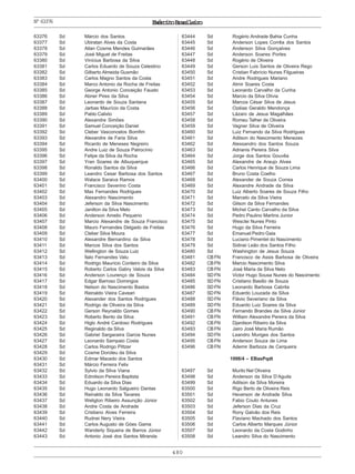 480
ExércitoBrasileiroNº63376
63376 Sd Márcio dos Santos
63377 Sd Ubiratan Alves da Costa
63378 Sd Allan Cosme Mendes Guimarães
63379 Sd José Miguel de Freitas
63380 Sd Vinícius Barbosa da Silva
63381 Sd Carlos Eduardo de Souza Celestino
63382 Sd Gilberto Almeida Gusmão
63383 Sd Carlos Magno Santos da Costa
63384 Sd Marco Antonio da Rocha de Freitas
63385 Sd George Antonio Conceição Fausto
63386 Sd Abner Pires da Silva
63387 Sd Leonardo de Souza Santana
63388 Sd Jarbas Maurício da Costa
63389 Sd Pablo Calixto
63390 Sd Alexandre Simões
63391 Sd Samuel Conceição Daniel
63392 Sd Cleber Vasconcelos Bomfim
63393 Sd Alexandre de Faria Silva
63394 Sd Ricardo de Meneses Negreiro
63395 Sd Andre Luiz de Souza Patrocínio
63396 Sd Felipe da Silva da Rocha
63397 Sd Yran Soares de Albuquerque
63398 Sd Ronaldo Santos da Silva
63399 Sd Leandro Cesar Barbosa dos Santos
63400 Sd Walace Saraiva Ramos
63401 Sd Francisco Severino Costa
63402 Sd Max Fernandes Rodrigues
63403 Sd Alexandro Nascimento
63404 Sd Jeferson da Silva Nascimento
63405 Sd Janilton da Silva Melo
63406 Sd Anderson Amelio Pequeno
63407 Sd Marcio Alexandre de Souza Francisco
63408 Sd Mauro Fernandes Delgado de Freitas
63409 Sd Cleber Silva Moura
63410 Sd Alexandre Bernardino da Silva
63411 Sd Marcos Silva dos Santos
63412 Sd Wellington de Souza Luiz
63413 Sd Ítalo Fernandes Valu
63414 Sd Rodrigo Maurício Cordeiro da Silva
63415 Sd Roberto Carlos Gabry Valois da Silva
63416 Sd Anderson Lourenço de Souza
63417 Sd Edgar Barroso Domingos
63418 Sd Nelson do Nascimento Bastos
63419 Sd Reinaldo Vieira Caveari
63420 Sd Alexander dos Santos Rodrigues
63421 Sd Rodrigo de Oliveira da Silva
63422 Sd Gerson Reynaldo Gomes
63423 Sd Roberto Bento da Silva
63424 Sd Higlo André Cardoso Rodrigues
63425 Sd Reginaldo da Silva
63426 Sd Gabriel Sargaceira Garcia Nunes
63427 Sd Leonardo Sampaio Costa
63428 Sd Carlos Rodrigo Pittzer
63429 Sd Cosme Doroteu da Silva
63430 Sd Edmar Macedo dos Santos
63431 Sd Márcio Ferreira Felix
63432 Sd Sylvio da Silva Viana
63433 Sd Edmilson Pereira Baptista
63434 Sd Eduardo da Silva Dias
63435 Sd Hugo Leonardo Salgueiro Dantas
63436 Sd Reinaldo da Silva Tavares
63437 Sd Weligton Ribeiro Assunção Júnior
63438 Sd Andre Costa de Andrade
63439 Sd Cristiano Alves Ferreira
63440 Sd Rudnei Nery Vieira
63441 Sd Carlos Augusto de Góes Gama
63442 Sd Wanderly Siqueira de Barros Júnior
63443 Sd Antonio José dos Santos Miranda
63444 Sd Rogério Andrade Bahia Cunha
63445 Sd Anderson Lopes Corrêa dos Santos
63446 Sd Anderson Silva Gonçalves
63447 Sd Anderson Soares Portes
63448 Sd Rogério de Oliveira
63449 Sd Gerson Luis Santos de Oliveira Rego
63450 Sd Cristian Fabrício Nunes Filgueiras
63451 Sd Andre Rodrigues Mariano
63452 Sd Almir Soares Costa
63453 Sd Leonardo Carvalho da Cunha
63454 Sd Marcio da Silva Olívia
63455 Sd Marcos César Silva de Jesus
63456 Sd Ozéias Geraldo Mendonça
63457 Sd Lázaro de Jesus Magalhães
63458 Sd Romeu Talher de Oliveira
63459 Sd Vagner Silva de Oliveira
63460 Sd Luiz Fernando da Silva Rodrigues
63461 Sd Adilson do Nascimento Menezes
63462 Sd Alessandro dos Santos Souza
63463 Sd Adrianis Pereira Silva
63464 Sd Jorge dos Santos Gouvêa
63465 Sd Alexandre de Araujo Alves
63466 Sd Carlos Henrique de Souza Lima
63467 Sd Bruno Costa Coelho
63468 Sd Alexander de Souza Correa
63469 Sd Alexandre Andrade da Silva
63470 Sd Luiz Alberto Soares de Souza Filho
63471 Sd Marcelo da Silva Vieira
63472 Sd Gilson da Silva Fernandes
63473 Sd Michel Canto Carvalho da Silva
63474 Sd Pedro Paulino Martins Junior
63475 Sd Wesclei Nunes Pinto
63476 Sd Hugo da Silva Ferreira
63477 Sd Emanuel Pedro Gaia
63478 Sd Luciano Pimentel do Nascimento
63479 Sd Sidinei Leão dos Santos Filho
63480 Sd Washington de Jesus Souza
63481 CBFN Francisco de Assis Barbosa de Oliveira
63482 CBFN Marcio Nascimento Silva
63483 CBFN José Maria da Silva Neto
63484 SDFN Victor Hugo Sousa Nunes do Nascimento
63485 SDFN Cristiano Basilio de Souza
63486 SDFN Leonardo Barbosa Cabrita
63487 SDFN Eduardo Louzada da Silva
63488 SDFN Flávio Severiano da Silva
63489 SDFN Eduardo Luiz Soares da Silva
63490 CBFN Fernando Brandes da Silva Júnior
63491 CBFN William Alexandre Pereira da Silva
63492 CBFN Djanilson Ribeiro da Silva
63493 CBFN Jairo José Maria Rumão
63494 SDFN Leandro Muriges dos Santos
63495 CBFN Anderson Souza de Lima
63496 CBFN Ademir Barboza de Cerqueira
1998/4 – EBasPqdt
63497 Sd Murilo Nel Oliveira
63498 Sd Anderson da Silva D’Aguila
63499 Sd Adilson da Silva Moreira
63500 Sd Rigo Berto de Oliveira Reis
63501 Sd Heverson de Andrade Silva
63502 Sd Fabio Couto Antunes
63503 Sd Jeferson Dias da Cruz
63504 Sd Rony Galvão dos Reis
63505 Sd Flaviano Machado dos Santos
63506 Sd Carlos Alberto Marques Júnior
63507 Sd Leonardo da Costa Godinho
63508 Sd Leandro Silva do Nascimento
 