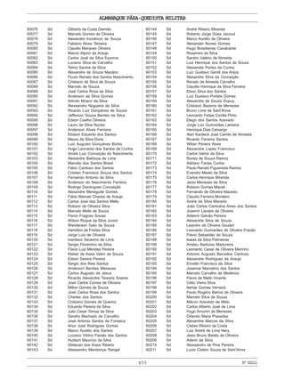 455
ALMANAQUE PÁRA-QUEDISTA MILITAR
Nº60211
60076 Sd Gilberto da Costa Damião
60077 Sd Marcelo Gomes de Oliveira
60078 Sd Alexandre Inocêncio de Souza
60079 Sd Fabiano Alves Teixeira
60080 Sd Claudio Marques Oliveira
60081 Sd Marcio Alpino de Araujo
60082 Sd Carlos José da Silva Escorce
60083 Sd Luciano Silva de Carvalho
60084 Sd Telmo Santos da Silva
60085 Sd Alexandre de Souza Macário
60086 Sd Fluvio Renato dos Santos Nascimento
60087 Sd Cristiano da Silva de Souza
60088 Sd Marcelo de Souza
60089 Sd José Carlos Rosa da Silva
60090 Sd Anderson da Silva Gomes
60091 Sd Arlindo Moacir da Silva
60092 Sd Alexsandro Nogueira da Silva
60093 Sd Ricardo Luiz Gonçalves de Souza
60094 Sd Jefferson Souza Bentes da Silva
60095 Sd Edson Coelho Oliveira
60096 Sd Lauro da Silva Nunes
60097 Sd Anderson Alves Ferreira
60098 Sd Elidson Eduardo dos Santos
60099 Sd Mauro da Silva Doria
60100 Sd Luiz Augusto Gonçalves Borba
60101 Sd Hugo Leonardo dos Santos da Cunha
60102 Sd André Luiz Conceição do Nascimento
60103 Sd Alexandre Barboza de Lima
60104 Sd Marcelo dos Santos Brasil
60105 Sd Fábio Cardoso dos Santos
60106 Sd Cristian Francisco Souza dos Santos
60107 Sd Fernando Antonio da Silva
60108 Sd Anderson do Nascimento Ferreira
60109 Sd Rodrigo Domingues Conceição
60110 Sd Alexandre Meneguite Gomes
60111 Sd Fábio Manoel Chaves de Araujo
60112 Sd Carlos José dos Santos Mello
60113 Sd Robson de Oliveira Silva
60114 Sd Marcelo Mello de Souza
60115 Sd Flavio Fragoso Sousa
60116 Sd Wilson Roque da Silva Junior
60117 Sd Wanderson Galo de Souza
60118 Sd Hamilton de Freitas Silva
60119 Sd Jorge Luiz de Oliveira
60120 Sd Ivanilson Severino de Lima
60121 Sd Sergio Florentino da Silva
60122 Sd Flavio Luiz Mendes Pereira
60123 Sd Kleber de Assis Valim de Souza
60124 Sd Edson Santos Pereira
60125 Sd Sergio dos Reis Santos
60126 Sd Anderson Benites Menezes
60127 Sd Carlos Augusto de Jesus
60128 Sd Ricardo Alexandre Teixeira Soares
60129 Sd José Carlos Correa de Oliveira
60130 Sd Milton Gomes de Souza
60131 Sd José Carlos Rosa dos Santos
60132 Sd Charles dos Santos
60133 Sd Cristiano Gomes de Queiroz
60134 Sd Eduardo Pereira da Silva
60135 Sd Julio Cesar Tomaz da Silva
60136 Sd Sandro Machado de Carvalho
60137 Sd José Antonio Santos da Fonseca
60138 Sd Artur José Rodrigues Gomes
60139 Sd Marco Aurélio dos Santos
60140 Sd Luciano Vitório Paixão dos Santos
60141 Sd Hudson Maurício da Silva
60142 Sd Gildevan dos Anjos Ribeiro
60143 Sd Alessandro Mendonça Rangel
60144 Sd André Ribeiro Miranda
60145 Sd Roberto Jorge Góes Jacoud
60146 Sd Marco Aurélio de Oliveira
60147 Sd Alexander Nunes Gomes
60148 Sd Hugo Brasiliense Cavalcante
60149 Sd Rosemiro da Silva
60150 Sd Sandro Valério de Almeida
60151 Sd Luiz Henrique dos Santos de Souza
60152 Sd Alexandre Portes da Cunha
60153 Sd Luiz Gustavo Gentil dos Anjos
60154 Sd Alexandre Silva da Conceição
60155 Sd Renato de Almeida Carvalho
60156 Sd Claudio Henrique da Silva Ferreira
60157 Sd Elson Silva dos Santos
60158 Sd Luiz Gustavo Portela Gomes
60159 Sd Alexandre de Souza Dupuy
60160 Sd Cristiano Bezerra de Menezes
60161 Sd Bruno Lima de Sant’Anna
60162 Sd Leonardo Felipe Corrêa Pinto
60163 Sd Diego dos Santos Azevedo
60164 Sd Jorge Luiz Guimarães Lameira
60165 Sd Henrique Dias Camargo
60166 Sd Alan Kardeck José Camilo de Almeida
60167 Sd Ricardo Ferreira Santos
60168 Sd Wilian Pereira Alves
60169 Sd Alexandre Lopes Francisco
60170 Sd Carlos Valmir da Silva
60171 Sd Roney de Souza Ramos
60172 Sd Adriano Farias Cunha
60173 Sd Paulo Renato Figueiredo Ramos
60174 Sd Evandro Meato da Silva
60175 Sd Carlos Henrique Miranda
60176 Sd Janio Menezes da Silva
60177 Sd Robson Gomes Maciel
60178 Sd Fernando de Oliveira Macedo
60179 Sd Claudio Ferreira Monteiro
60180 Sd Andre da Silva Macedo
60181 Sd João Carlos Cantuária Alves dos Santos
60182 Sd Josemir Landes de Oliveira
60183 Sd Aldemir Galvão Pereira
60184 Sd Alexandre Silva de Souza
60185 Sd Leandro de Oliveira Goulart
60186 Sd Leonardo Guimarães de Oliveira Frazão
60187 Sd Flávio Sebastião de Souza
60188 Sd Isaias da Silva Palmeiras
60189 Sd Aristeu Barbosa Madureira
60190 Sd Leonardo Cesar de Oliveira Marinho
60191 Sd Antonio Augusto Barcellos Cardoso
60192 Sd Alexandre Rodrigues de Araujo
60193 Sd Erivelto Francisco da Silva
60194 Sd Josemar Marcelino dos Santos
60195 Sd Marcelo Carvalho de Medeiros
60196 Sd Flavio de Mello Vicente
60197 Sd Célio Vieira Silva
60198 Sd Itamar Gomes Verneck
60199 Sd Paulo Rogério Barros de Oliveira
60200 Sd Marcelo Silva de Souza
60201 Sd Márcio Azevedo de Melo
60202 Sd Carlos Alberto José de Lima
60203 Sd Hugo Amorim de Menezes
60204 Sd Orlando Maria Praxedes
60205 Sd Alexandre Marcos da Silva
60206 Sd Cleber Ribeiro da Costa
60207 Sd Luiz André de Lima Nery
60208 Sd Jesio Bruno Belato de Oliveira
60209 Sd Adenir da Silva
60210 Sd Alexsandro de Pina Pereira
60211 Sd Lucio Claiton Souza de Sant’Anna
 