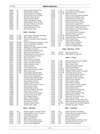 482
ExércitoBrasileiroNº63644
63644 Sd Antonio Carlos Cordeiro Filho
63645 Sd Fábio Moreira de Souza
63646 Sd Hanover Viana de Lima Mello
63647 Sd Carlos Eduardo de Lima Araujo
63648 Sd Temistecri Araujo da Silva
63649 Sd Cleber de Souza Ribeiro
63650 Sd Carlos José Mendes Ferreira
63651 Sd Sérgio Roberto Nunes da Silva
63652 Sd Julio Cezar Bastos de Carvalho
63653 Sd Rui Barbosa dos Santos
63654 Sd Giorgio Alessandro de Lima
63655 Sd Elvis Barbosa Viana
1998/6 – EBasPqdt
63656 S1 FAB Carlos Alberto Figueiredo dos Santos
63657 S1 FAB Alex Franklim Francisco
63658 S2 FAB Alexandre Henrique Souza Rodrigues
Soares
63659 S2 FAB Marcelo Alessandro de Azevedo Leonel
63660 Cb FAB Jorge Luis de Oliveira Stefanelli
63661 S1 FAB Olney Peixoto Neto
63662 S2 FAB Wellington de Almeida Martins de Melo
63663 S1 FAB Andre Bilbao Cavalcanti
63664 S2 FAB Carlos Renato Florêncio Pereira
63665 S2 FAB Eduardo de Jesus Gomes
63666 S1 FAB Márcio Marques Silva dos Santos
63667 S2 FAB Leonardo Nascimento Fellipe
63668 S2 FAB Olavo Salvini Filho
63669 S2 FAB Moacyr Santos de Queiroz
63670 S2 FAB Andre Luiz Cabral Caminha
63671 S2 FAB Cleber Cavalcanti Amazone
63672 S2 FAB Fabrício Oliveira da Silva
63673 S1 FAB Uelton de Castro
63674 Cb FAB Luis Andrade Gomes
63675 S2 FAB Jorge Fernando Vieira Coutinho
63676 S2 FAB Marcio Vilaró Souto
63677 S1 FAB Carlos Alberto Marcucci Dias
63678 Sd Paulo Renato Prudencio Martins
63679 Sd Andre Luiz da Silva Raposo
63680 Sd Carlos Henrique Valentim Aleixo
63681 Sd Leonardo Quirino de Andrade
63682 Sd Flavio Henrique da Silva
63683 Sd Rodrigo Antunes Ferreira
63684 Sd Andre Luiz Fernandes da Gama
63685 Sd Flávio Passos Oliveira
63686 Sd Renildo Rocha da Silva
63687 Sd Fernando Rodrigues Figueiredo
63688 Sd Denys Vieira de Souza
63689 Sd Carlos Eduardo Rosa Tavares
63690 Sd Leonardo Jesus de Almeida
63691 Sd Flavio Batista Roberto
63692 Sd Marcio Fonseca Cordeiro
63693 Sd Rodrigo Ferreira da Silva
63694 Sd Alex Cardoso da Silva
63695 Sd Anderson Gomes Guerra
63696 Sd Leandro Silva Viegas
1998/5 – CBasPqdt
63697 Cap Ricardo Augusto do Amaral Peixoto
63698 1º Ten Claudio Roberto José da Fonseca
63699 1º Ten Fábio Negrão de Souza
63700 1º Ten Joaquim Vasques Neto
63701 1º Ten Maren Castro Winter
63702 1º Ten Nilton Cesar de Almeida Dário
63703 1º Ten André Luiz Baumgratz Andrino
63704 1º Ten Cleverson Ney Magalhães
63705 1º Ten Eron Pacheco da Silva
63706 1º Ten FN Luiz Guilherme Dias Guadagnino
63707 1º Ten FN William Alves Rosa
63708 1º Ten Marcus Vinicius Gonçalves Nogueira
63709 1º Ten Vicente de Paulo Mattos Junior
63710 1º Ten Sady Guilherme Schmidt Junior
63711 1º Ten Alexandre Rodrigues Feitosa
63712 1º Ten Marcelo Américo Vieira Pessôa
63713 1º Ten Tiago Corradi Junqueira Pinto
63714 1º Ten Carlos Alexandre Geovanini dos Santos
63715 1º Ten André Gustavo Camilo Leal Farias
63716 1º Ten André Ricardo da Conceição Barreto
63717 1º Ten Volner Sfredo Nemitz
63718 1º Ten Luis Gustavo Santos Azambuja
63719 1º Ten Alexandre Wallau Vilaverde
63720 2º Ten FN Marcelo Mendes Melo
63721 2º Ten FN Carlos Alexandre Tunala da Silva
63722 2º Ten FN Dirlei Donizette Côdo
63723 2º Ten Claudio Melo de Oliveira
63724 Asp Gustavo Rocha Gonçalves
63725 Asp Fabio dos Santos Moreno
63726 Asp André Kron Marques Zapani
1998/5 – EBasPqdt – Of R/2
63727 Asp R/2 Fábio David Barboza
63728 Asp R/2 Heitor Marinho de Almeida
1998/5 – CPqdm
63729 1º Sgt Amaury Antonio Amaral de Almeida
63730 1º Sgt Ivan Cley de Morais
63731 2º Sgt Milson Santos Junior
63732 2º Sgt Marcelo dos Santos Escobar
63733 2º Sgt Elias de Almeida Melo
63734 2º SG FN Edson Oliveira de Andrade
63735 2º SG FN Adalberto Gabriel Farias dos Santos
63736 2º SG FN José Carlos Muros Gomes
63737 3º Sgt Luiz Humberto Eugenio da Silva
63738 3º Sgt Paulo Jorge Oliveira da Silva
63739 3º Sgt Alessandro de Souza Cordeiro
63740 3º Sgt Nivaldo Franco Marques
63741 3º Sgt Fábio Soares Campos
63742 3º Sgt Wilians Silva de Oliveira
63743 3º Sgt Marcos Aurélio da Cunha Prestes
63744 3º Sgt Adilson Novaes dos Santos
63745 3º Sgt Sandro Pereira Vieira
63746 3º Sgt Paulo Roberto Paulino Machado
63747 3º Sgt Leandro Barbosa Cabrita
63748 3º Sgt Anderson da Conceição Freire
63749 3º Sgt Sandro Peixoto da Silva
63750 3º Sgt Alessandro dos Santos Xavier
63751 3º Sgt André Silva de Sousa
63752 Cap Marcos Santos da Silva (98/5-C-Of)
63753 1º Ten Marcelo Benassuly Bogea (98/5-C-Of)
63754 Asp R/2 César Augusto Ferreira Veras (98/5-E)
63755 Sd Alexander de Aguiar (98/3-E)
1999/1 – CBasPqdt
63756 Cap Claudio Abrantes Assumpção
63757 1º Ten Marcus Glauco de Araujo Almeida
63758 Asp Luciano Estanek Torres
63759 Asp Nestor Lana da Silva
63760 Asp Alex Lial Marinho
63761 Asp Dorneles Caciano de Oliveira Júnior
63762 Asp Carlos Eduardo Alves Pereira
63763 Asp André Luis Russo Malícia
 