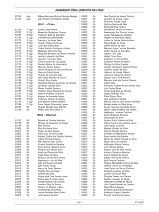 483
ALMANAQUE PÁRA-QUEDISTA MILITAR
Nº63893
63764 Asp William Henrique Bovi de Siqueira Megale
63765 Asp João Felipe Alves Ribeiro Galvão
1999/1 – CPqdm
63766 3º Sgt Sandro José Ramos
63767 3º Sgt Alexandro Rodrigues Soares
63768 3º Sgt Anderson Dias de Carvalho
63769 3º Sgt Clemilton da Costa Moraes
63770 3º Sgt Francisco de Assis Neto
63771 3º Sgt Ricardo Ribeiro de Sousa
63772 3º Sgt Luiz Filipe Cabral Braz
63773 3º Sgt Carlos Antonio Rodrigues Cezário
63774 3º Sgt Waltervan Silva dos Reis
63775 3º Sgt Alexandre Monteiro de Barros Almeida
63776 3º Sgt Leandro Azevedo da Rosa
63777 3º Sgt Leandro Francisco Teles
63778 3º Sgt Clóvis Ferreira da Conceição
63779 3º Sgt Tomires Matias do Nascimento
63780 3º Sgt Mauricio Santos Lisboa
63781 3º Sgt Ubirani Wagner de Souza Paranhos
63782 3º Sgt Flavio da Silva Pereira
63783 3º Sgt Ricardo de Carvalho Dias
63784 3º Sgt Italo Cesar Moraes de Souza
63785 3º Sgt Ricardo Silva Costa
63786 3º Sgt Alexandre Marcos Lourenço de Oliveira
63787 3º Sgt Vamberto Cajueiro Silva
63788 3º Sgt Kleber Geraldo Ferreira
63789 3º Sgt Cristiano Diego Boechat de Oliveira
63790 3º Sgt André Fernandes de Paula
63791 3º Sgt Wagner de Almeida Borges
63792 3º Sgt Anderson Venute de Souza
63793 3º Sgt João Marcio Arantes Balieiro
63794 3º Sgt Paulo Sérgio Echeverria Ugarte
63795 Sd Ricardo Barreto Dias (98/4-E)
63796 Sd Wilson José Prux (68/5-C)
1999/2 – EBasPqdt
63797 Sd Abmael de Oliveira Marques
63798 Sd Michael de Alcantara de Araújo
63799 Sd Alex Gomes
63800 Sd Allan Fentanes Mota
63801 Sd André da Silva Santos
63802 Sd André Luiz da Silva Leitão
63803 Sd Antonio Carlos dos Santos Santana
63804 Sd Uilblim do Espírito Santo
63805 Sd Alan Marcos Melo Correa
63806 Sd Ricardo Amaral de Siqueira
63807 Sd Rene Barros Figueroa Júnior
63808 Sd Douglas dos Santos Silva
63809 Sd André de Oliveira da Silva
63810 Sd Caleb Freire da Silva
63811 Sd Alisson Clair da Silva Tomaz
63812 Sd Washington Luiz da Silva
63813 Sd Júlio dos Santos Almeida
63814 Sd Eder Xavier Araujo
63815 Sd Marcio de Paula Ferreira
63816 Sd Rodrigo Silva da Veiga
63817 Sd Azemiro da Silva
63818 Sd Roque José Gaia Pombo Júnior
63819 Sd Anizio Aires Ferreira Júnior
63820 Sd Renato Marques de Oliveira
63821 Sd Leandro Silva de Souza
63822 Sd Roberto de Oliveira e Silva
63823 Sd Rosemberg Lemos Maia
63824 Sd Lincoln Mendes Alves Brasil
63825 Sd Luiz Fabiano de Melo
63826 Sd Alex Sandro do Amaral Pereira
63827 Sd Leandro de Souza Lopes
63828 Sd Fernando Souza Goes
63829 Sd Rodrigo Santos da Silva
63830 Sd Bruno da Silva Pereira
63831 Sd Wanderson da Silva Ferreira
63832 Sd Alessander dos Santos Nunes
63833 Sd Juarez Santiago de Andrade
63834 Sd Rogério de Barcellos Pagani
63835 Sd Josias de Souza Barbosa Neto
63836 Sd Flavio Braga de Assis
63837 Sd Daniel Barros da Silva
63838 Sd Marcelo Jorge Ferreira Bernardo
63839 Sd André Santos de Carvalho
63840 Sd Cleyton Lima Dias
63841 Sd Willian Costa Silva
63842 Sd Anderson da Silva Glória
63843 Sd Fabiano Ferreira de Moura
63844 Sd Rodrigo da Silva Guedes
63845 Sd Claudio Henderson Dantas Peixoto
63846 Sd Leandro Jardim da Silva
63847 Sd Jeferson de Souza Ribeiro
63848 Sd João Luis Lopes de Oliveira
63849 Sd Wagner Lúcio Pinto Paulino
63850 Sd Marcelo José dos Santos Oliveira
63851 Sd André Melo
63852 Sd Fernando Guilherme dos Santos Neto
63853 Sd Levi Gomes Rosa
63854 Sd Rosemberg Silva de Oliveira
63855 Sd Sergio Andrade Faro
63856 Sd Fábio Tinoco Silva
63857 Sd Luiz Guilherme Vargas
63858 Sd Marcus Vinicius dos Santos Abrahão
63859 Sd Alcides Nobre da Silva Júnior
63860 Sd Sergio Henrique da Costa Torres
63861 Sd Bruno Cleber Roberto dos Santos
63862 Sd Wellington Linhares Cardoso
63863 Sd Carlos Eduardo Silvestre
63864 Sd Alexsandro da Silva
63865 Sd Robson Fábio Santos da Silva
63866 Sd Carlos Roberto dos Santos Júnior
63867 Sd Jean Carlos da Silva
63868 Sd Maxwel Oliveira da Silva
63869 Sd Rodrigo Portella Moreira
63870 Sd Emerson do Nascimento Pontes
63871 Sd Paulo Lemos dos Santos
63872 Sd Mozer de Mattos Ferreira da Silva
63873 Sd Mauro Silva dos Santos
63874 Sd Wellington Bessa Ferreira
63875 Sd Luiz Claudio Santos
63876 Sd Robson Luiz da Silva Ramos
63877 Sd Adriano Gangorra Barroso
63878 Sd Carlos Alberto de Souza
63879 Sd Edgar Ferreira de Oliveira
63880 Sd Igor Ferreira Florêncio
63881 Sd Ricardo Menegildo Ferreira da Silva
63882 Sd Adriano Jesus da Conceição
63883 Sd José Carlos de Souza Cardoso
63884 Sd Catullo Fernandes da Silva
63885 Sd Luciano de Souza Reis
63886 Sd Douglas Gomes dos Santos
63887 Sd Sandro Henrique da Costa
63888 Sd Alexandro Almeida de Moura
63889 Sd Júlio Cesar Macedo de Oliveira
63890 Sd David Moura Aragão
63891 Sd Emerson da Silva Damasceno
63892 Sd Anderson Pontes Valentim
63893 Sd Ernandi Lima Correa Júnior
 