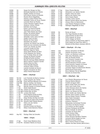 489
ALMANAQUE PÁRA-QUEDISTA MILITAR
Nº64684
64566 Sd Sergio Eric Borges da Silva
64567 Sd Eliziozael Aparecido de Oliveira
64568 Sd Rogério Teodoro de Souza
64569 Sd Erick Afonso Gomes de Almeida
64570 Sd Ricardo Moura Magalhães
64571 Sd Antonio Luciano Pereira Filho
64572 Sd Sebastião Carlos de Souza Teixeira
64573 Sd Leonardo Brazil do Rozário
64574 Sd Carlos Henrique Fragoso Souza
64575 Sd Anderson Gomes Peixoto
64576 Sd Edimilson da Fonseca
64577 Sd Edson Luiz Garcia Pimentel
64578 Sd Alexsandro Lima de Souza
64579 Sd Jean Fabio Passos dos Anjos
64580 Sd Robson de Oliveira Sidaco
64581 Sd Guilherme Ferreira Mulin
64582 Sd Sebastião Carlos Vieira da Silva
64583 Sd Angelo Couto da Silva
64584 Sd Ricardo de Faria Vieira
64585 Sd Wanderlei dos Santos
64586 Sd Anderson de Oliveira dos Santos
64587 Sd Raimundo do Livramento dos Santos
64588 Sd André Luiz Tavares da Silva
64589 Sd Leonardo Araújo da Silva
64590 Sd Matheus Veiga de Tassis
64591 Sd Saulo Aitube Moreira da Silva
64592 Sd André Nogueira dos Santos
64593 Sd Luiz Fernando Alves da Costa
64594 Sd Rodrigo de Oliveira Candido
64595 Sd Eli Marcel Pacífico da Silva
64596 Sd Marcelo Henrique Matias Barbosa
64597 Sd Marcio Adriano Frederico Quintal
64598 Sd Sandro Alves da Silva
64599 Sd Flávio Brandão Almeida
64600 Sd Anderson Aleixo D’Ávila
64601 Sd Leandro Andrade de Amorim
64602 Sd Rogério Gonçalves da Silva
64603 Sd Gilson Pereira Nascimento
1999/4 – CBasPqdt
64604 Ten Cel Luís Fernando de Barros Cardoso
64605 Ten Cel Carlos Augusto dos Santos
64606 Cap FAB Paulo Henrique Marques da Fonseca
64607 Cap FAB Marcos Cardoso dos Santos
64608 Cap Manoel Valter Ferreira da Silva
64609 1º Ten Marcelo Augusto do Amaral Peixoto
64610 1º Ten Warlei Sales Bachini
64611 1º Ten FN Fabiano da Silva Coutinho
64612 1º Ten MECCharles Alan da Silva
64613 1º Ten FN Luciano Dias Dutra
64614 1º Ten Paulo Roberto Paixão da Silva
64615 1º Ten Leandro Noveli Espíndola
64616 1º Ten Diego Simões dos Reis da Costa
64617 2º Ten FN Henrique de Castro Pinto Homem
64618 2º Ten FN Eduardo Saleh Rabello Moreira
64619 2º Ten Flávio Lino dos Santos
64620 2º Ten Cley Schmidt
64621 2º Ten Eduardo Pinheiro de Oliveira
64622 2º Ten Wilson André Barreiros Ribeiro
1999/4 – EBasPqdt
64623 Asp R/2 Rodrigo Ottoni de Carvalho
1999/4 – CPqdm
64624 2º Sgt Paulo Cesar Medeiros Alves
64625 2º SG FN Doriedson Martins de Souza
64626 3º Sgt Edson Pereira Mendes
64627 3º Sgt Alessandro Luis Santos Sendim
64628 3º Sgt Rogério Vieira de Castro
64629 3º Sgt Marcos dos Santos Lima
64630 3º Sgt Denis Soares Maciel
64631 3º Sgt Christian Carlos Soares
64632 3º Sgt Manoel Cipriano Bessa dos Santos
64633 3º Sgt Amaury Alves do Nascimento
64634 3º Sgt José Roberto Rodrigues de Melo
64635 3º Sgt Wellington Magalhães da Silva
1999/5 – EBasPqdt
64636 Sd Ronity de Souza
64637 Sd Vitor Hugo Eleutério da Silva
64638 Sd Jorge Eduardo da Silva Pinto
64639 Sd Flávio Augusto de Souza
64640 Sd André Chagas da Rocha
64641 Sd Valucio Quadrat do Nascimento (68/5-T)
64642 Sd Paulo Sérgio da Costa Pinto (68/5-T)
64643 Sd Wendel da Silva Boeno Sampaio (99/2-E)
2000/1 – CBasPqdt – Of e Asp
64644 Cap Amaury Gonçalves de Moraes
64645 Cap Orlando Giuvenduto Júnior
64646 2º Ten Carlos Luiz Barbosa Lonthfranc
64647 Asp Helio Irany Wanderley Junior
64648 Asp Allan de Almeida Serrão
64649 Asp Luiz Fernando Cossatis Lima
64650 Asp Rodrigo Fontes de Araujo
64651 Asp Aliomar Nazareno Pinheiro Júnior
64652 Asp Carlos Eduardo Celestino de Sousa
64653 Asp Eduardo Mendonça Dubugras
64654 Asp Leonardo Vagner do Nascimento Moreira
64655 Asp Daniel Souza Guina Garcia
64656 Asp Bruno Barbosa Fett de Magalhães
64657 Asp Eduardo do Amaral Silva
2000/1 – CBasPqdt – Sgt
64658 3º Sgt Luiz Ricardo Albuquerque de Souza
64659 3º Sgt Cleomar Martins Mariano
64660 3º Sgt Franklin de Aguiar Vallim
64661 3º Sgt Marcio André Pedro dos Santos
64662 3º Sgt Paulo José Coelho Alves
64663 3º Sgt Carlos Henrique Gama dos Santos
64664 3º Sgt Alexandre Dias Fernandes
64665 3º Sgt Marcio Luiz Santos da Silva
64666 3º Sgt Marco Aurélio dos Santos Barroso
64667 3º Sgt Marcelo Vieira Conteiro da Silva
64668 3º Sgt Deivson Robert Oliveira Trindade
64669 3º Sgt Dário Sodré Granadeiro
64670 3º Sgt Wallace Pereira da Silva
64671 3º Sgt Anderson Petersem
64672 3º Sgt Melquizedec de Andrade Pimentel
64673 3º Sgt José Elson de Oliveira Ferreira
64674 3º Sgt Luiz Américo da Silva Capitão
64675 3º Sgt Emerson Rodrigues de Almeida
64676 3º Sgt Marcos Andrade de Oliveira
64677 3º Sgt Leonardo de Souza Silva
64678 3º Sgt André Pacheco Maia
64679 3º Sgt Luiz Felipe Barros Felix
64680 3º Sgt André Henrique Bonifácio Pestana
64681 3º Sgt Leonardo Mouta Aragão da Guia
64682 3º Sgt Damião de Souza Pimenta
64683 3º Sgt Marco Antonio Pereira da Silva
64684 Sd Gladson dos Reis Gomes (96/5-E-Extr.)
 