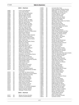 490
ExércitoBrasileiroNº64685
2000/2 – EBasPqdt
64685 Sd Cremir Cosme Marques
64686 Sd Lincon Silva Penetra
64687 Sd Dalvi dos Santos Gonçalves
64688 Sd Gilvan da Costa Barcelos
64689 Sd Reinaldo Miguel de Assis
64690 Sd Marcelo José dos Santos
64691 Sd Jean Leno da Silva
64692 Sd Francisco Eudóxio de Sales
64693 Sd Alexandre Oliveira de Castro
64694 Sd Qillei dos Anjos Barreto
64695 Sd Alexandre Burgos da Silva
64696 Sd Jeferson da Silva Bernades
64697 Sd Cristiano Bento de Oliveira
64698 Sd Alan Luis Ludolf da Silva
64699 Sd Julio Cesar Côndolo Costa
64700 Sd Renato Marinho Montenegro
64701 Sd Alessandro Gomes de Vasconcelos
64702 Sd Daniel Amorim Barboza
64703 Sd Gilson Felipe Lourenço
64704 Sd Silvestre André da Silva Felizardo
64705 Sd Robson dos Santos Pimenta
64706 Sd Solano de Brito Cezário da Silva
64707 Sd Carlos Vinicius de Souza Santos
64708 Sd Ailton Oliveira Braz
64709 Sd Rodrigo de Jesus Bonfim Santos
64710 Sd Elivan da Conceição
64711 Sd Nilson Alves de Lima
64712 Cb José Kleber Moreira Cunha
64713 Sd Winston de Paiva Lopes
64714 Sd Jorge Luiz Lopes Rodrigues
64715 Sd Marcelo Luiz Ramalho
64716 Sd Alexsandro da Silva Elias
64717 Sd Wallace dos Santos Ferreira
64718 Sd Luiz Carlos Silva Marins
64719 Sd Handerson Luiz de Campos Ramos
64720 Sd Daniel Montes Macedo
64721 Cb Gianni da Silva de Azeredo
64722 Sd Marco Antonio Cunha Lorenço
64723 Sd David Emmanuel Almeida de Carvalho
64724 Sd Thiago Botelho e Maia
64725 Sd Fábio Carvalho Araujo
64726 Sd Vitor Simões Lima
64727 Sd Aluizio Manoel dos Santos
64728 Sd Leandro Nunes da Costa
64729 Sd Marcelo Pinto da Silva
64730 Sd José Luiz de Queiroz Moreno
64731 Sd Gustavo Rabelais Bandeira de Mello
Cantanheda
64732 Sd Lúcio Fábio dos Santos Gomes
64733 Sd Josimar Alexsandro de Souza Ribeiro
64734 Sd Marcelo André Paula da Silva
64735 Sd Giuliano Costa de Souza
64736 Sd Kleber Alexandre da Silva
64737 Sd Otávio da Silva Mendonça
64738 Sd Valquior Paiva Carvalho
64739 Sd José Carlos da Silva Miguel
64740 Sd Isaias Floriano da Silva
64741 Sd Carlos Eduardo de Souza
64742 Sd Fabiano Furtado Martins
64743 Sd Anderson Luiz Clemente Rodegheri
64744 Sd Leonardo de Lima Possenti
64745 Sd Daniel Gonçalves Barbosa
64746 Sd Wellington Charles Arieira
2000/3 – EBasPqdt
64747 Sd Nilciano de Souza Carvalho
64748 Sd Patrick de Oliveira Moreira
64749 Sd Leonardo Silva Vieira
64750 Sd Hugo de Medeiros Salomão Mendes
64751 Sd Washington Luiz dos Santos Junior
64752 Sd Washington dos Santos Ferreira
64753 Sd Leandro Maurício de Oliveira
64754 Sd Leonardo Betcher Lopez
64755 Sd Cristiano Peres Almeida
64756 Sd Gabriel Ferreira dos Santos
64757 Sd Alexandre de Almeida Silva
64758 Sd Gustavo Carlos Delfino
64759 Sd Wanderson Barros Alpes dos Santos
64760 Sd Alan Porfírio da Silva
64761 Sd Moisés Pereira da Silva
64762 Sd Daniel Amauri Alves Soares
64763 Sd Luis Eduardo Barreto dos Santos
64764 Sd Rodrigo Correia Malta
64765 Sd Leandro Modesto
64766 Sd Vagner de Paula Martins
64767 Sd Carlos Mozart Gonçalves da Silva
64768 Sd Andre Luiz Simonasse Santiago
64769 Sd Uellington dos Santos Queiroz
64770 Sd Carlos Augusto Lopes
64771 Sd Renato Antonio dos Santos
64772 Sd Bruno da Silva e Silva
64773 Sd Leandro Monteiro
64774 Sd Ronaldo de Lima Montenegro
64775 Sd Claudio Carvalho Sotero
64776 Sd Erick Marcel da Silva Cremona
64777 Sd Julio Dutra dos Santos
64778 Sd Fábio Pessoa da Silva
64779 Sd Bruno Sena Franco
64780 Sd Andre dos Santos Ferreira
64781 Sd Max Marcelo Gomes da Silva
64782 Sd Carlos Alexandre de Almeida
64783 Sd Valdir Eduardo Tibúrcio
64784 Sd Guilherme Scorcese Acimo Souza Santos
64785 Sd Victor de Albuquerque Barreto
64786 Sd Anderson Silvério da Silva
64787 Sd Maurício Gomes Nery
64788 Sd Alexandre D’Avila Rezende
64789 Sd Diogo Muniz de Oliveira Costa
64790 Sd Jonas Antonio de Souza
64791 Sd Fabiano Cardoso de Oliveira
64792 Sd Romero Sobreira
64793 Sd André de Souza Silva
64794 Sd Bruno Daltro Barbosa
64795 Sd Rubens Gomes Daldoce
64796 Sd Rafael Rodrigo Alves de Assis
64797 Sd Henrique Botelho Porto
64798 Sd Rodrigo Santos Menezes
64799 Sd Glauco da Silva Portela
64800 Sd Andre Luis Arruda
64801 Sd Oseas Inacio Aleixo
64802 Sd Alessandro de Souza Chaves
64803 Sd Fabio de Santana
64804 Sd Carlos Silva de Oliveira
64805 Sd Rafael Costa Evangelista
64806 Sd Darlam Ferreira de Aquino
64807 Sd Angelo de Souza Pires
64808 Sd Rafael Borges de Oliveira
64809 Sd Rony Ricelli Alves de Freitas
64810 Sd Etevaldo Gomes de Souza
64811 Sd Alan Souza Lima da Silva
64812 Sd Anderson Soares de Oliveira
64813 Sd Rildon Guimarães de Brito
64814 Sd Messias de Castro Souza
64815 Sd Leandro Ribeiro Gabriel
64816 Sd Jardel Pessoa Souto
64817 Sd Edson de Almeida Procópio
64818 Sd Leonardo da Silva
 