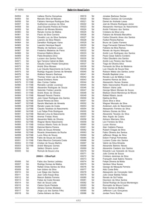 492
ExércitoBrasileiroNº64954
64954 Sd Uallace Rocha Gonçalves
64955 Sd Marcelo Silva de Macedo
64956 Sd Fabiano Henrique Rodrigues Dias
64957 Sd Guilherme Lourenço da Silva
64958 Sd José Eduardo Pereira de Freitas
64959 Sd Maicon de Moraes Moreira
64960 Sd Renato Correa de Mattos
64961 Sd Flavio da Silva Carreira
64962 Sd Osvaldo Luiz da Silva Santana
64963 Sd Leandro da Silva Ribeiro
64964 Sd Deneilton Rodrigues Viana
64965 Sd Leandro Henrique Napoli
64966 Sd Wesley de Santana Lucas
64967 Sd Frederico Medeiros de Paiva
64968 Sd Emerson Balbino Moura
64969 Sd Pablo Brasiliano Diniz
64970 Sd Luciano dos Santos Paula
64971 Sd Igor Ferreira Cabral de Melo
64972 Sd Claudio Cesar Preslei Gonçalves
64973 Sd André Silva Moraes
64974 Sd Luiz Claudio Nascimento da Cunha
64975 Sd Rodrigo Augusto Gomes de Almeida
64976 Sd Wallace Navarro Barbosa
64977 Sd Thomaz Victor Lee de Aquino
64978 S2 FAB Gessé Emiliano Alves
64979 S1 FAB Alex Correa Caldas
64980 S1 FAB Reinaldo Larrate Lourenço
64981 S1 FAB Alexandre Rodrigues de Souza
64982 S1 FAB Salomão Freitas Lacerda
64983 S1 FAB André Alves de Oliveira
64984 S1 FAB Maxwell Peixoto Pereira
64985 S2 FAB Julio Cesar Rodrigues dos Santos
64986 S2 FAB Daciel Pereira da Silva
64987 S2 FAB Sandro Machado de Almeida
64988 S2 FAB Renato Lopes da Costa
64989 Cb FAB Claudio Teodósio do Nascimento
64990 Sd FAB Luiz Felipe Pinto Rodrigues
64991 Sd FAB Marcelo Lima do Nascimento
64992 S2 FAB Aremar Freitas Alves
64993 Sd FAB Alexandre Mello de Oliveira
64994 S2 FAB Wagner Bento Nascimento
64995 S1 FAB Vinicius Alberto Faria de Souza
64996 S1 FAB Dalcinei Marins Pereira
64997 S2 FAB Fábio de Souza Almeida
64998 S2 FAB Ricardo Amendoeira da Rocha
64999 S2 FAB Lucio Silva de Souza
65000 Sd FAB Fabio de Souza da Costa
65001 S1 FAB Fabio Maurício Cantuaria Costa
65002 S1 FAB Cristian de Souza Martins
65003 S2 FAB André Marques Gomes
65004 Sd Valdeci Oliveira Junior
65005 Sd Romulo de Souza Lima
2000/4 – EBasPqdt
65006 Sd Fabio dos Santos Ladislau
65007 Sd Rodrigo Gomes de Mattos
65008 Sd Rafael Onias Santos da Silva
65009 Sd Ivan Izidoro da Silva
65010 Sd Luiz Diego dos Santos
65011 Sd Jean Celio Araujo Braz
65012 Sd Maicon Batista Ferreira
65013 Sd Felipe da Costa Novaes
65014 Sd Alan de Souza Leite
65015 Sd Cleiton Souto Piedade
65016 Sd Adriano Gomes Modesto
65017 Sd Jorge Luiz dos Santos Filho
65018 Sd Carlos Adriano da Silva
65019 Sd Jonatas Barbosa Dantas
65020 Sd Walace Cardoso da Conceição
65021 Sd Daniel de Andrade Lessa
65022 Sd Joel de Oliveira Rodrigues Júnior
65023 Sd Alessandro Henrique do Nascimento
65024 Sd André Feliciano dos Santos
65025 Sd Cristiano da Silva Lima
65026 Sd Fabiano de Almeida Marcellino
65027 Sd Carlos Eduardo Alves dos Santos
65028 Sd Huilton Pereira Ramos
65029 Sd Bruno de Castro Ferreira
65030 Sd Hugo Fernando Câmara Pinheiro
65031 Sd Fabiano da Silva Ramos
65032 Sd Renato de Aquino Marques
65033 Sd André Luiz Rodrigues dos Santos
65034 Sd Paulo Cesar Sabino Cordeiro
65035 Sd Fábio Eleuttério dos Santos
65036 Sd André Luiz Pereira das Neves
65037 Sd Tiago de Oliveira Silva
65038 Sd Fernando da Silva de Medeiros
65039 Sd Luiz Claudio de Souza Dias
65040 Sd Robson Matos dos Santos Junior
65041 Sd Rodolfo Baptista Lima
65042 Sd Renato Luiz de Mattos Costa
65043 Sd Anselmo Ramos da Silva
65044 Sd Alessandro Nunes Soares
65045 Sd Nelio Vasconselos Ricardo Júnior
65046 Sd Robson Vieira Leite
65047 Sd George Nilson Moraes de Souza
65048 Sd Maikson Devid Mendonça de Moura
65049 Sd Rafael Ribeiro Jacob
65050 Sd Djalma da Silva
65051 Sd Davis Silva e Silva
65052 Sd Wagner Monzato da Silva
65053 Sd Anderson Julio do Nascimento
65054 Sd Alessandro Ferreira da Silva
65055 Sd Adriano Gomes da Silva
65056 Sd Alexandre Tavares da Silva
65057 Sd Alex Argolo de Castro
65058 Sd Adriano Marciano Silva
65059 Sd Levi Ferreira da Silva
65060 Sd Lucas Alonso
65061 Sd Alan Caldeira Passos
65062 Sd Rubem Chagas da Silva
65063 Sd Fabio Oliveira dos Santos
65064 Sd Jefferson Braga da Silva
65065 Sd Edson França Fernandes
65066 Sd Luciano Costa dos Santos
65067 Sd Valmir da Silva Almeida
65068 Sd Alexandre Belmiro Neves
65069 Sd Alexandre Caetano dos Santos
65070 Sd Eduardo Luiz Azevedo de Souza
65071 Sd Julio Correa de Souza
65072 Sd Cristiano Jeremias da Silva
65073 Sd Franquilin José Sabino Teixeira
65074 Sd Felipe Oliveira da Motta
65075 Sd Venilson Silva Nunes
65076 Sd George de Mesquita Ferreira
65077 Sd Aldo Costa Brito
65078 Sd Alessandro da Conceição Valin
65079 Sd Julio Cesar Batista Tobias
65080 Sd Renato de Sá Freitas
65081 Sd Deyvison da Silva Santos
65082 Sd Daniel Rodrigo de Souza Montenegro
65083 Sd Ronivaldo de Moura Castro
65084 Sd Eder Gomes de Mattos
65085 Sd Jefferson Luis Gonçalves
65086 Sd Jordan Ferro Rocha
 