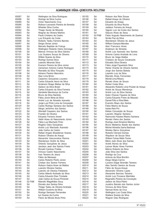 493
ALMANAQUE PÁRA-QUEDISTA MILITAR
Nº65222
65087 Sd Wellington da Silva Rodrigues
65088 Sd Rodrigo da Silva Cunha
65089 Sd Victor Nascimento Cruz
65090 Sd Robson Leonardo Pereira de Almeida
65091 Sd Wheider Silva Cunha
65092 Sd Thiago Xavier de Miranda
65093 Sd Wagner de Oliveira Martins
65094 Sd Paulo Cristiano de Castro
65095 Sd Luiz Eduardo da Costa
65096 Sd Roberto Tadeu Ferreira Barreto
65097 Sd Sergio Simas Júnior
65098 Sd Marcelo Baptista de França
65099 Sd Wellington Roberto Vieira Gonzaga
65100 Sd Marcos Vinícius da Silva Santos
65101 Sd Luiz Gustavo Souza de Oliveira
65102 Sd Willian Soares da Silva
65103 Sd Rodrigo Gomes Silva
65104 Sd Leandro Miranda Silva
65105 Sd Everson Pereira da Silva Júnior
65106 Sd Uemerson Antonio Carlos Rodrigues
65107 Sd Reinaldo da Silva Torquato
65108 Sd Adriano Pereira Marcolino
65109 Sd Alan Lima Brivio
65110 Sd Casemiro Gonçalves Loureiro
65111 Sd Carlos Eduardo Aecio da Silva
65112 Sd Anderson Braga Matias da Silva
65113 Sd Geilson da Silva Brasil
65114 Sd Carlos Eduardo da Silva Ferreira
65115 Sd Vanderlei Mendonça da Cunha
65116 Sd Bruno da Silva Nardoto
65117 Sd Fábio Júnior Mota da Silva
65118 Sd André Luiz de Almeida Azevedo
65119 Sd Jorge Luiz Pinto Lima da Conceição
65120 Sd Carlos Rodrigo Santana dos Santos
65121 Sd Sérgio Jerônimo dos Santos
65122 Sd Wendell Cassiano dos Santos
65123 Sd Franklin de Oliveira
65124 Sd Eduardo Ferreira Xavier
65125 Sd Valdir Alves do Nascimento Júnior
65126 Sd Fábio Luiz Machado Pinto
65127 Sd Rogério Claro Gonçalves
65128 Sd André Luiz Machado Azevedo
65129 Sd João Carlos de Castro
65130 Sd Rafael Angelo Brasiliense Soares
65131 Sd Robson Oliveira de Araujo
65132 Sd Alexandre Vasconcelos Ramos
65133 Sd Wanderson André da Silva
65134 Sd Orlando Gonçalves de Jesus
65135 Sd Jandson Jean dos Santos Freire
65136 Sd Ronald Cardoso Freitas
65137 Sd Vinicius Castro Nascimento
65138 Sd Ivan Teixeira de Jesus
65139 Sd Fábio de Menezes
65140 Sd Carlos Roberto Pedro Júnior
65141 Sd Cristian dos Santos Ferreira
65142 Sd Robson Galiza Alves de Mattos
65143 Sd Leandro Moreira Santos
65144 Sd Leandro de Oliveira Felisberto
65145 Sd Carlos Alberto Andrade da Silva
65146 Sd Carlos Eduardo Dias Trindade
65147 Sd João Carlos de Souza Pimentel
65148 S2 FAB Marcelo Magalhães Gouy
65149 Sd Dionato dos Santos Silva
65150 Sd Thiago Tadeu de Oliveira Andrade
65151 Sd William Coutinho da Silva
65152 Sd Rodrigo Sampaio Fernandes
65153 Sd Iuri Soares da Cunha
65154 Sd Flávio de Morais Alves Pinto
65155 Sd Robson dos Reis Sousa
65156 Sd Rafael Araujo de Oliveira
65157 Sd Eduardo de Araújo
65158 Sd Eduardo da Silva Rocha
65159 Sd Jadilson Ferreira de Araujo
65160 Sd Vagner Luiz da Costa dos Santos
65161 Sd Glaucio Alves de Sena
65162 S2 FAB Fabio Augusto Nascimento de Queiroz
65163 Sd Simão Paz da Silva
65164 Sd Wanderson Oliveira de Jesus
65165 Sd William Campos Mendes
65166 Sd Alan Francisco Alves
65167 Sd Anderson de Almeida
65168 Sd André Luiz Azevedo dos Santos
65169 Sd Antonio Carlos Andrade de Lima
65170 Sd Bruno da Veiga Ataliba
65171 Sd Cristiano de Souza Cavalcante
65172 Sd Edivaldo Silva Oliveira
65173 Sd Fábio Jorge Figueiredo Silva
65174 Sd Herbe Vicente de Oliveira Santos
65175 Sd Jorge dos Santos Batista
65176 Sd Leandro Luiz da Silva
65177 Sd Marcelo Alves Fernandes
65178 Sd Michel Lima Ribeiro
65179 Sd Renato Alves de Souza
65180 Sd Roberi Costa Silva
65181 Sd Alexandre Roberto Lima Poubel de Araujo
65182 Sd André de Souza Mendonça
65183 Sd André Luiz da Silva Santos
65184 Sd Axlen Chaves Figueira da Silva
65185 Sd Carlos Eduardo Freire de Macedo
65186 Sd Daniel Filho e Silva Melo
65187 Sd Evandro Bispo dos Santos
65188 Sd Fabio Marino de Souza
65189 Sd Isaias Reis Pio
65190 Sd Kleber Conceição de Souza
65191 Sd Leandro Wagner Santana
65192 Sd Raimundo Huedes Ribeiro Santana
65193 Sd Renato Vieira dos Santos
65194 Sd Rodrigo José Simplício Martins
65195 Sd Bruno Medeiros Abade dos Santos
65196 Sd Michel Almeida Gama Barbosa
65197 Sd Wesley Barra Gonçalves
65198 Sd Roberto Câmara Gomes
65199 Sd Waydson de Souza Silva
65200 Sd William Farias Mello Torres
65201 Sd Mário Julio Alves dos Santos
65202 Sd André Alonso da Silva
65203 Sd Leonar Muier Alves Ferreira
65204 Sd Márcio Roberto da Silva
65205 Sd João Silva dos Santos
65206 Sd Rodrigo da Cruz
65207 Sd Antonio da Silva Bomfim
65208 Sd Diogo Sérgio Carmo
65209 Sd Luciano Edgar Brandão Teixeira
65210 Sd Alex Sandro Santos de Souza
65211 Sd Fábio de Souza Araujo
65212 Sd Alexandre Oliveira Lopes
65213 Sd Alexandre Barroso Teixeira
65214 Sd André Luiz Fonseca Manhães
65215 Sd Reginaldo Pereira da Conceição
65216 Sd Jadson da Silva Pedro
65217 Sd Juvelino Barreto dos Santos Júnior
65218 Sd Vinícius da Silva Rosa
65219 Sd Samuel Alves da Cruz
65220 Sd Wellington Luiz Costa Silva
65221 Sd Wallace Soares da Silva
65222 Sd Wagner Dias Rodrigues
 