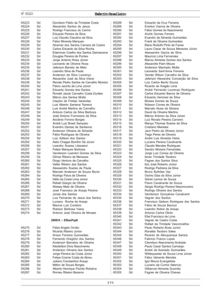 494
ExércitoBrasileiroNº65223
65223 Sd Davidson Pablo da Trindade Costa
65224 Sd Alexandre Santos de Jesus
65225 Sd Rodrigo Francisco do Carmo
65226 Sd Eduardo Pereira da Silva
65227 Sd Luiz Claudio Claudino da Silva
65228 Sd Fábio Miranda Marques
65229 Sd Alcemar dos Santos Camara de Castro
65230 Sd Carlos Eduardo da Silva Rocha
65231 Sd Edernivan Coelho dos Santos Damascena
65232 Sd Douglas Pereira de Pontes
65233 Sd Jorge Antonio Rosa Júnior
65234 Sd Leonardo de Oliveira Rosa
65235 Sd Jeferson Barreto de Melo
65236 Sd Leandro Silva de Paula
65237 Sd Anderson da Silva Lourenço
65238 Sd Alexandre José da Silva Viana
65239 Sd Renato Pedro Santos de Carvalho Moreira
65240 Sd Flávio Jacinto de Lima Júnior
65241 Sd Eduardo Gomes dos Santos
65242 Sd Ronald Jacob Carvalho Costa Durães
65243 Sd Márcio dos Santos Motta
65244 Sd Clayton de Freitas Varandas
65245 Sd Luis Alberto Santana Teixeira
65246 Sd Luis André Martins de Carvalho
65247 Sd Antonio Carlos da Silva Barboza
65248 Sd José Antonio Formosino da Silva
65249 Sd Alcidinei Firmino Borges
65250 Sd André Luiz Brasil Sampaio
65251 Sd Evandro Dantas de Santanna
65252 Sd Anderson Oliveira de Almeida
65253 Sd Fábio Rodrigues de Oliveira
65254 Sd Luiz Adilson dos Santos
65255 Sd Aélio Chagas Bomfim Sá Júnior
65256 Sd Leandro Soares Liberatori
65257 Sd Felipe Marques Barbosa
65258 Sd Vanderson Leandro Gomes da Silva
65259 Cb Gilmar Ribeiro de Menezes
65260 Sd Diogo Ventura de Carvalho
65261 Sd Valter Ribeiro dos Santos
65262 Sd Alessandro Soares de Paula
65263 Sd Marcelo Anderson de Souza Muniz
65264 Sd Rodrigo Paiva de Oliveira
65265 Sd Hélio da Costa Lima Júnior
65266 Sd Rafael Giargio de Oliveira
65267 Sd Wesley Melo de Oliveira
65268 Sd José Francisco de Araujo Pereira
65269 Sd Jonas dos Santos
65270 Sd Luiz Fernando de Jesus dos Santos
65271 Sd Luciano Rocha de Araujo
65272 Sd Marcos Luiz Cordeiro
65273 Sd Robson Barbosa Viana
65274 Sd Antonio José Oliveira de Moraes
2000/5 – EBasPqdt
65275 Sd Fábio Angelo Ovídio
65276 Sd Ricardo Ribeiro Júnior
65277 Sd Anson Ferreira Guimarães
65278 Sd Fernando Gregório dos Santos
65279 Sd Anderson Barcelos de Oliveira
65280 Sd Kleideilton Diniz Nascimento
65281 Sd Anderson Oliveira dos Santos
65282 Sd Jorge Pereira da Costa Júnior
65283 Sd Felipe Cosme Costa de Abreu
65284 Sd Juliano Constantino Araujo
65285 Sd Milton de Souza Borges
65286 Sd Alberto Henrique Florido Robaina
65287 Sd Romeu Ribeiro Bezerra
65288 Sd Eduardo da Cruz Ferreira
65289 Sd Everton Vianna de Oliveira
65290 Sd Fábio Gomes do Nascimento
65291 Sd André Gomes Ferraro
65292 Sd Evandro de Almeida Guimarães
65293 Sd Frank de Oliveira Guimarães
65294 Sd Mario Rodolfo Pinto de Farias
65295 Sd Lauro Cesar de Souza Menezes Júnior
65296 Sd Alessandro Garcia da Silva
65297 Sd Maurício Lima Fernandes
65298 Sd Marcio Almeida Gomes dos Santos
65299 Sd Alexandre Paim Moura
65300 Sd Anderson Machado Motta
65301 Sd Leonardo Sant’Anna Ferreira
65302 Sd Vander Wilson Carvalho da Silva
65303 Sd Jeferson Alexandre Conceição da Silva
65304 Sd Luiz Carlos Bento Souza
65305 Sd Ricardo de Aragão Lima
65306 Sd André Fernando Lourenço Rodrigues
65307 Sd Carlos Eduardo Barros de Oliveira
65308 Sd Eduardo Veronesi da Silva
65309 Sd Moises Gomes de Souza
65310 Sd Robson Correa de Oliveira
65311 Sd Marcelo Alves da Silveira
65312 Sd David de Oliveira Martins
65313 Sd Márcio Antonio da Silva Júnior
65314 Sd Luiz Renato Pereira Carneiro
65315 Sd Marqui Thomas Soares da Silva
65316 Sd Cristiano Meireles
65317 Sd Jacir Pedro de Oliveira Júnior
65318 Sd Tiago Peres de Oliveira
65319 Sd Andre Luis Almeida Vieira
65320 Sd Luciano Pereira Cavalcante
65321 Sd Claudio Mendes Rodrigues
65322 Sd Sandro Moreira Fernandes
65323 Sd Jorge Luiz Correa de Oliveira
65324 Sd Isnan Trindade Teodoro
65325 Sd Fagner dos Santos Silva
65326 Sd Ilzo José Roberto Júnior
65327 Sd Rodrigo Pedreira da Silva
65328 Sd Bruno Bulhões Vaz
65329 Sd Osório Dias da Silva Júnior
65330 Sd Sidnei Lemos de Souza
65331 Sd Flavio Cavalcante de Souza
65332 Sd Sergio Rodrigo Pereira Nepomuceno
65333 Sd Rodrigo Oliveira dos Santos
65334 Sd Vanderson Gonçalves Cavalcanti
65335 Sd Vagner dos Santos
65336 Sd Francisco Geilson Rodrigues dos Santos
65337 Sd Fábio de Souza Barozzi
65338 Sd Leandro Nobre de Araujo
65339 Sd Antonio Carlos Olinto
65340 Sd Eliel Francisco de Lima
65341 Sd Vagner de Castro Costa
65342 Sd Rafael da Trindade Vasconcellos
65343 Sd Paulo Roberto Alves Junior
65344 Sd Ronaldo Teodoro Sales
65345 Sd Ricardo de Albuquerque Santos
65346 Sd Fabrício Franco Lopes
65347 Sd Clemilson Nascimento Andrade
65348 Sd Paulo Cesar Santos Camargo
65349 Sd André de Azevedo Guimarães
65350 Sd Wildequester de Souza Lima Júnior
65351 Sd Fábio Valverde Mendes
65352 Sd Igor Moura Evangelista
65353 Sd Luciano da Cunha Valencio
65354 Sd Gilbervan Almeida Gusmão
65355 Sd Fagner de Oliveira Chaves
 