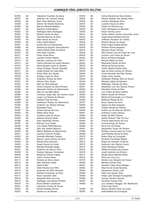 495
ALMANAQUE PÁRA-QUEDISTA MILITAR
Nº65490
65356 Sd Claudemir Custódio de Jesus
65357 Sd Jefferson de Campos Araujo
65358 Sd Djair Alves Barbosa Junior
65359 Sd Ademir de Oliveira Bockorny
65360 Sd Marcelo Miranda Martins
65361 Sd Edmilson Costa Ribeiro
65362 Sd Wellington Berto Rodrigues
65363 Sd Renato Correa da Silva
65364 Sd Cleriston Benício da Silva
65365 Sd Allan Aloíza de Souza
65366 Sd Fábio Cabral Blasco
65367 Sd André Silva do Nascimento
65368 Sd Roberto do Espírito Santo Bezerra
65369 Sd Carlos Alberto Melo de Barros
65370 Sd Vitor Bello Cardoso
65371 Sd Paulo Andre Silva
65372 Sd Leandro Coelho Ribeiro
65373 Sd Marcelo Lourenço da Silva
65374 Sd Carlos Henrique de Lemos Moreira
65375 Sd David Moraes Loiola de Oliveira
65376 Sd Sergio Rodrigo Ferreira Brandão
65377 Sd Jorge Simeão da Costa Neto
65378 Sd Arthur Brito dos Santos
65379 Sd Rodrigo Lopes da Silva
65380 Sd Anderson Gomes da Silva
65381 Sd Adriano Dias Flores
65382 Sd Alex da Silva Barbosa
65383 Sd Carlos Eduardo da Silva Ferreira
65384 Sd Alexandre Pereira do Nascimento
65385 Sd Alex de Carvalho Bento
65386 Sd Lourenço Jorge Dias dos Santos Júnior
65387 Sd Jorge Luis Pereira de Oliveira
65388 Sd Fabiano Pinto de Faria
65389 Sd Vanderson Pereira do Nascimento
65390 Sd Anderson de Oliveira Moraes
65391 Sd Reginaldo Paula
65392 Sd Amauri Gomes de Lima
65393 Sd Willian Silva Alves
65394 Sd Cristiano Leite de Sousa
65395 Sd Dickson Ricardo Streb
65396 Sd Eder Aparecido Gomes
65397 Sd Marcelo Cruz Flores
65398 Sd Luiz Cleber Pilatti Marouvo
65399 Sd Alex dos Santos Bezerra
65400 Sd Márcio Barbosa do Nascimento
65401 Sd Leandro Casimiro Portela
65402 Sd Everaldo Machado Feitosa
65403 Sd Marcos Jesus Santos da Silva
65404 Sd Renato Silva Santuchi
65405 Sd Sergio Souza da Costa
65406 Sd Marcelo Pimentel Caiado
65407 Sd Anderson da Silva e Silva
65408 Sd Rodrigo Marques Fernandes
65409 Sd Rafael de Oliveira Cabral
65410 Sd Fabio Ferreira Alves
65411 Sd Ricardo da Silva Lisboa
65412 Sd Alan Richards Cahet
65413 Sd David Freire
65414 Sd Helio Oliveira Cruz Filho
65415 Sd Anderson da Silva Rezende
65416 Sd Roberto Gonçalves da Silva
65417 Sd Bruno Azevedo Galo
65418 Sd Alexandre Braz de Lima
65419 Sd Wellington dos Santos Pinheiro
65420 Sd Bruno Martins Cavalcanti
65421 Sd Leonardo Correia de Souza
65422 Sd Daniel Andrade Gomes
65423 Sd Daniel Luz de Moraes
65424 Sd Carlos Eduardo da Silva Gomes
65425 Sd Alisson Ricardo dos Santos Paiva
65426 Sd Leandro Rodrigues Silva
65427 Sd Leandro Souza da Silva
65428 Sd Cleber de Oliveira Cruz
65429 Sd Fabio Rodrigues de Barcelos
65430 Sd Paulo Ferreira Junior
65431 Sd Carlos Alberto Santos Assunção Júnior
65432 Sd Jorge Daniel Almeida Ferreira
65433 Sd Jefferson Rozalino de Freitas
65434 Sd Ricardo Morais de Araujo
65435 Sd Pedro Felipe Simões Morais
65436 Sd Fabiano Nunes Nogueira
65437 Sd Maurício Rossi Ferreira
65438 Sd Alex Sandro Lima de Paula de Luna
65439 Sd Luciano Luis Farias de Souza
65440 Sd Bruno de Matos Perdigão
65441 Sd Marcos Wilder da Silva
65442 Sd Reginaldo Paulino da Silva
65443 Sd Gilmar da Rocha Quirino
65444 Sd Carlos Alberto Pereira Dias
65445 Sd Alex da Silva Correia de Oliveira
65446 Sd Carlos Eduardo dos Reis Gomes
65447 Sd Felipe Alves Soares
65448 Sd Wellington Rodrigo Silva de Souza
65449 Sd Marcelo Cabral de Santana
65450 Sd Wellington Tavares da Silva
65451 Sd Alexandre Luiz dos Santos Pereira
65452 Sd Danielson Freire da Silva
65453 Sd Luiz Carlos da Silva Castilho
65454 Sd Kleber Gomes de Oliveira
65455 Sd Michel da Conceição Luiz Pereira
65456 Sd Matheus Rangel de Sá
65457 Sd Bruno Santos da Silva
65458 Sd Vagner da Silva Sampaio
65459 Sd Cristian Morais de Oliveira
65460 Sd André Luiz da Silva de Oliveira
65461 Sd Anderson Lopes Ramos
65462 Sd Felipe da Silva Oliveira
65463 Sd Sidney Robson Vilar da Cruz
65464 Sd Francis Nascimento da Cruz
65465 Sd Lemuel Araujo de Souza
65466 Sd Bruno Pio de Freitas
65467 Sd Alexsandro Cesar de Oliveira
65468 Sd Rodrigo Loroza Lessa do Couto
65469 Sd José Rodrigo Simas da Silva
65470 Sd Edson Dias da Conceição
65471 Sd Ednardo Fernandes Batista
65472 Sd Edson de Azevedo Coutinho
65473 Sd Anderson dos Santos Souza
65474 Sd Fábio Rodrigues Pereira
65475 Sd William Procópio dos Passos
65476 Sd Josiel Venâncio de Oliveira
65477 Sd Sérgio Otávio Mendes Rolim
65478 Sd Pierre de Lima Lins
65479 Sd Renato Luis Salvador de Sousa
65480 Sd Marcelo Gomes Pinto
65481 Sd Eduardo César Alves Mangia
65482 Sd Maurício da Costa Navariny
65483 Sd Alexsandro Araújo Lima
65484 Sd Fábio dos Santos Silva
65485 Sd Felipe José Sampaio Evangelista
65486 Sd Arcanjo Ferreira Pereira
65487 Sd Heverton França Pinto
65488 Sd Luiz Gustavo Serggey Van Beethoven
Carmo das Dores
65489 Sd Maicon Ricardo Alves da Costa
65490 Sd Israel Batista da Conceição
 
