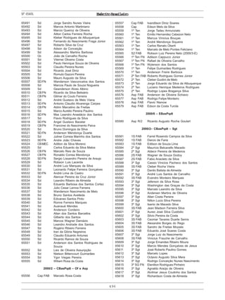 496
ExércitoBrasileiroNº65491
65491 Sd Jorge Sandro Nunes Vieira
65492 Sd Marcos Antonio Martiniano
65493 Sd Marcio Queiroz de Oliveira
65494 Sd Ailton Carlos Ferreira Rocha
65495 Sd Kleber Rodrigues de Albuquerque
65496 Sd Fernando do Nascimento Fraga Júnior
65497 Sd Roberto Silva da Cruz
65498 Sd Adson da Conceição
65499 Sd Alessandro Martins Barbosa
65500 Cb João de Carvalho Rocha
65501 Sd Vilernei Oliveira Costa
65502 Sd Paulo Henrique Souza de Oliveira
65503 Sd Claudio Pereira Nunes
65504 Sd Ricardo José Diniz
65505 Sd Romulo Gazoni Pereira
65506 Sd Mauro Augusto da Silva
65507 SDFN Wanderson Vasconcelos dos Santos
65508 Sd Marcos Paulo de Souza Nogueira
65509 Sd Geanderson Alves Albino
65510 CBFN Ricardo da Silva Belisário
65511 CBFN Gilmar do Couto Ferreira
65512 Sd André Gustavo de Melo Viana
65513 SDFN Antonio Claudio Alvarenga Carpes
65514 CBFN Aldrin Marcelino de Freitas
65515 Sd Marco Aurélio Pereira Paulino
65516 SDFN Max Leandro Anastácio dos Santos
65517 Sd Flavio Rodrigues da Silva
65518 SDFN Angel Gustavo Bacelar
65519 CBFN Francinei do Nascimento Paiva
65520 Sd Bruno Domingos da Silva
65521 SDFN Anderson Mendonça Duarte
65522 Sd Julinei Correia Marinho dos Santos
65523 SDFN Andre João Chaves
65524 CBMEC Adilton da Silva Moreno
65525 Sd Carlos Eduardo da Silva Matos
65526 CBFN Marcelo Reis de Souza
65527 CBFN Ronaldo Correa Mendonça
65528 SDFN Sergio Lissandro Pereira de Araujo
65529 Sd Robson Luis Lacerda
65530 Sd André Luiz Marques da Silva
65531 Sd Leonardo Felipe Ferreira Gonçalves
65532 SDFN André Lima de Castro
65533 Sd Alencar Pereira da Cruz Júnior
65534 Sd Leandro Ribeiro de Almeida
65535 Sd Eduardo Barbosa dos Santos Cortez
65536 Sd Julio Cesar Lemos Ferreira
65537 Sd Wanderson Nascimento de Melo
65538 Sd Bruno Santos Avelleda
65539 Sd Edivaneo Santos Pinto
65540 Sd Ronne Ferreira Marques
65541 Sd Auanauá Mendes
65542 Sd Anderson Cordeiro
65543 Sd Allan dos Santos Barcellos
65544 Sd Gilberto dos Santos
65545 Sd Marcos Wagner Damázio
65546 Sd Leandro Andrade dos Santos
65547 Sd Rogério Ribeiro Ferreira
65548 Sd Iran da Glória Negreiros
65549 Sd Claudio Eduardo Antunes
65550 Sd Ricardo Ramos de Souza
65551 Sd Anderson dos Santos Rodrigues de
Souza
65552 Sd Liex de Oliveira Assunpção
65553 Sd Nielson Bittencourt Guimarães
65554 Sd Ygor Viegas Pereira
65555 Sd Wiliam Rosa da Costa
2000/2 – CBasPqdt – Of e Asp
65556 Cap FAB Marcelo Rosa Costa
65557 Cap FAB Ivandilson Diniz Soares
65558 Cap Edson Melo da Silva
65559 1º Ten Jorge Tadeu Annunziato
65560 1º Ten Emilio Hernandez Cabezon Neto
65561 1º Ten Marcus Vinicius Bouças
65562 1º Ten André Mendonça Siqueira
65563 1º Ten Carlos Renato Oberti
65564 1º Ten Marcelo de Melo Pontes Feliciano
65565 S2 FAB Robson Luiz Pereira Neto (2000/3-E)
65566 1º Ten FN Adilson Cappucci Júnior
65567 1º Ten FN Rafael de Oliveira Carvalho
65568 1º Ten FN Wylerson dos Santos
65569 1º Ten Felipe Guimarães Rodrigues
65570 1º Ten Anderson Freire Barboza
65571 2º Ten FAB Roberto Rodrigues Gomes Júnior
65572 2º Ten Cleber Guidini de Melo
65573 2º Ten Jorge Eduardo da Silva de Albuquerque
65574 2º Ten Luciano Henrique Medeiros Rodrigues
65575 2º Ten Rodrigo Lopes Bragança Silva
65576 Asp FAB Anderson de Oliveira Schiavo
65577 Asp FAB Rodrigo Felipe Monteiro
65578 Asp FAB Flavio Nienow
65579 Asp FAB Edson da Costa Turola
2000/6 – EBasPqdt
65580 Asp R/2 Ricardo Augusto Rocha Goulart
2000/2– CBasPqdt – Sgt
65581 1S FAB Farrel Rosendo Campos da Silva
65582 1S FAB Darcio de Faria
65583 1S FAB Edilson de Souza Lima
65584 2º Sgt Maurício Belcavello Macedo
65585 2º Sgt Aldecir Pereira de Medeiros
65586 2S FAB Wagner de Souza Godoy
65587 2S FAB Fabio Anacleto da Silva
65588 3º Sgt Cassio Vinicios Pacheco dos Santos
65589 3S FAB Cleber Rocha Vieira
65590 3º Sgt Danilo Batista de Almeida
65591 3º Sgt André Luis Santos de Carvalho
65592 3S FAB Evandro Monteiro Marques
65593 3º Sgt Jeferson da Silva Rosa
65594 3º Sgt Washington das Graças da Costa
65595 3º Sgt Marcelo Leandro da Silva
65596 3º Sgt Andersen Martins de Oliveira
65597 3º Sgt Allan Costa Pereira
65598 3º Sgt Nilton Lucio Silva Pereira
65599 3º Sgt Isanio de Macedo Silva
65600 3S FAB Jean Madson Ferreira Silva
65601 3º Sgt Aureo José Silva Custódio
65602 3º Sgt Silvio Pereira da Costa
65603 3S FAB Ceomar Tavares Duarte Senra
65604 3S FAB Alexandre Borges do Rego
65605 3S FAB Sandro de Freitas Moysés
65606 3S FAB Eduardo José Soares Costa
65607 3º Sgt Jorge Luiz do Nascimento
65608 3S FAB Vinicius Frauche de Carvalho
65609 3º Sgt Jorge Ernandes Ribeiro Moura
65610 3º Sgt Marcio Mendes Gonçalves de Jesus
65611 3º Sgt José Roberto Paulino Gomes
65612 3º Sgt Marcelo Lopes
65613 3º Sgt Octavio Augusto Silva Mera
65614 3º Sgt Rodrigo Conceição Nunes Nascimento
65615 3º SG FN Elenilton Rodrigues Pinheiro
65616 3º Sgt Agnaldo Araújo de Oliveira
65617 3º Sgt Alvilmar Jesus Coutinho dos Santos
65618 3º Sgt Richardson Costa de Almeida
 