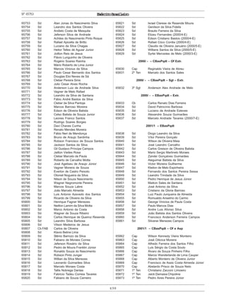 498
ExércitoBrasileiroNº65753
65753 Sd Alan Jonas do Nascimento Silva
65754 Sd Leandro dos Santos Oliveira
65755 Sd Andielo Costa de Mesquita
65756 Sd Jeferson Silva de Andrade
65757 Sd Achiles do Nascimento Pinto Roque
65758 Sd Rafael Apicella de Britto
65759 Sd Luciano da Silva Chagas
65760 Sd Heitor Telles de Aguiar Junior
65761 Sd Joilton Reis de Jesus
65762 Sd Flávio Lunguinho de Oliveira
65763 Sd Rogério Soares Rainha
65764 Sd Mário Roberto de Lima Junior
65765 Sd Marcos Vinicius da Silva
65766 Sd Paulo Cesar Bernardo dos Santos
65767 Sd Douglas Eloi Neves de Sá
65768 Sd Cleber Pereira Sinis
65769 Sd Julio Cesar Alves Rocha
65770 Sd Anderson Luiz de Andrade Silva
65771 Sd Vagner de Melo Rafael
65772 Sd Leandro da Silva de Santana
65773 Sd Fábio André Bastos da Silva
65774 Sd Cleber da Silva Pantoja
65775 Sd Marcos Barroso Moreira
65776 Sd Edson de Oliveira Batista
65777 Sd Celso Batista de Souza Junior
65778 Sd Leones Franco Santos
65779 Sd Rodrigo Soares Borges
65780 Sd Davi Chaves Cunha
65781 Sd Renato Mendes Moreira
65782 Sd Fábio Neri de Mendonça
65783 Sd Bruno de Araujo Sardinha
65784 Sd Robson Francisco de Souza Santos
65785 Sd Jackson Santos da Silva
65786 Sd Gil Gustavo Príncipe Campos
65787 Sd Jailton Vieites Rosa
65788 Sd Cleber Marcelo de Paula
65789 Sd Roberto de Carvalho Motta
65790 Sd José Ageliseu de Araujo Júnior
65791 Sd Vagner Moreira de Souza
65792 Sd Everton de Castro Peixoto
65793 Sd Otoniel Nogueira da Silva
65794 Sd Nilson de Souza Nascimento
65795 Sd Wagner Negromonte Pereira
65796 Sd Marcos Souza Labre
65797 Sd João Marcelo Almeida
65798 Sd Luis Antonio Azevedo dos Santos
65799 Sd Ricardo de Oliveira da Silva
65800 Sd Henrique Fagner Menezes
65801 Sd Neilton Lamim da Silva Motta
65802 Sd Marco Antonio da Costa
65803 Sd Wagner de Souza Ribeiro
65804 Sd Carlos Henrique de Queiroz Resende
65805 Sd Leandro Silva Barbosa
65806 Sd Vilson Medeiros de Jesus
65807 Cb FAB Carlos de Oliveira
65808 Sd Klavio Beline Lima
65809 Sd Stênio Barrozo da Silva
65810 Sd Fabiano de Moraes Correa
65811 Sd Jeferson Rosário da Silva
65812 Sd Pedro de Moura Franklin Júnior
65813 Sd Ronaldo Souza do Nascimento
65814 Sd Robson Pinto Junger
65815 Sd Willian da Silva Menezes
65816 Sd Leonardo Guimarães Silva
65817 Sd Marcelo Moraes Costa
65818 Sd Tallis Nobrega Dantas
65819 Sd Fabricio Tadeu Correia Tavares
65820 Sd Fabiano de Souza Carneiro
65821 Sd Israel Clarese de Resende Moura
65822 Sd Genilson da Silva Fidelis
65823 Sd Braulio Ferreira da Silva
65824 Sd Elizeu Fernandes (2000/4-E)
65825 Sd Edson Cristiano Bastos (2000/4-E)
65826 Sd Rafael Cóco Corrêa (2000/4-E)
65827 Sd Claudio de Oliveira Januário (2000/5-E)
65828 Sd Willians Santos da Silva (2000/5-E)
65829 Sd Syrlei Mercedes de Melo (2000/3-E)
2000/ - – CBasPqdt – Of Extr.
65830 Cap Reginaldo Vieira de Abreu
65831 2º Ten Marcelo dos Santos Sales
2000/ - – CBasPqdt – Sgt – Extr.
65832 3º Sgt Anderson Alex Andrade de Melo
2000/ - – EBasPqdt – Extr.
65833 Cb Carlos Renato Dias Ferreira
65834 Sd David Patrocínio Barbosa
65835 Sd Luciano de Andrade Esteves
65836 Sd Alexandre Souza Guimarães
65837 Sd Marcelo Andrade Tavares (2000/7-E)
2001/1 – EBasPqdt
65838 Sd Diogo Leandro da Silva
65839 Sd Vítor Pereira Gonçalo
65840 Sd Wilson de Oliveira Maia
65841 Sd José Leandro Carvalho
65842 Sd Carlos Greison de Oliveira Batista
65843 Sd Mario Sergio Martinelo Moraes
65844 Sd Zandei Gonçalves Guimarães
65845 Sd Aleguimar Batista da Silva
65846 Sd Victor Moreira Guilherme
65847 Sd Kleiton de Melo Espinheira
65848 Sd Fernando dos Santos Pereira Sessa
65849 Sd Leandro Trindade da Silva
65850 Sd Pedro Henrique de Jesus Júnior
65851 Sd Maikon Sales de Santana
65852 Sd José Antonio da Silva
65853 Sd Cristiano da Gloria Barroso
65854 Sd Luiz Paulo Junqueira de Almeida
65855 Sd Romualdo Anselmo do Carmo
65856 Sd George Vinicios de Paula Costa
65857 Sd Paulo Marcos Dias
65858 Sd Andre Luis Afonso Silva
65859 Sd João Batista dos Santos Oliveira
65860 Sd Francisco Anderson Ferreira Campos
65861 Sd Silvanei Menezes Campos
2001/1 – CBasPqdt – Of e Asp
65862 Cap Wilson Kennedy Vieira Monteiro
65863 Cap José Oiticica Moreira
65864 Cap Alfredo Ferreira dos Santos Filho
65865 Cap Luis Sérgio da Costa Souto
65866 Cap Álvaro de Souza Pinheiro Filho
65867 Cap Marcio Wanderlande de Lima Cauper
65868 Cap Alberto Monteiro de Oliveira Junior
65869 Cap Francisco de Assis Costa Almeida Júnior
65870 Cap Abelardo Prisco de Souza Neto
65871 1º Ten Christiano Zacconi Limoeiro
65872 1º Ten Jaick Damasia Chipoline
65873 1º Ten Pedro Aires Pereira Júnior
 