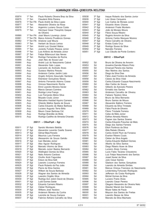 499
ALMANAQUE PÁRA-QUEDISTA MILITAR
Nº66002
65874 1º Ten Paulo Roberto Oliveira Braz da Silva
65875 1º Ten Claudenir Brito Pereira
65876 1º Ten FN Paulo André da Silva Lopes
65877 1º Ten Alexandre Oliveira da Rosa
65878 1º Ten Argemiro Luciano Souza Costa
65879 1º Ten Henrique Cesar Theophilo Gaspar
de Oliveira
65880 1º Ten FN José Mauro Lourenço Júnior
65881 1º Ten FN Marco Antonio Prudêncio Gomes
65882 1º Ten FN Aristone Leal Moura
65883 1º Ten Herbert de Souza Lemos
65884 1º Ten André Luiz Goulart Matos
65885 1º Ten Jurandy Furtado Pessoa Júnior
65886 1º Ten Luis Antônio de Almeida Júnior
65887 2º Ten Felipe Bittencourt das Neves
65888 2º Ten Rodrigo Fernandes da Rocha
65889 Asp José Alex de Sousa Leal
65890 Asp André Luiz do Nascimento Cabral
65891 Asp Alexandre Galo Lopes
65892 Asp Leonardo de Andrade Alves
65893 Asp Gustavo Martins Peixoto
65894 Asp Anderson Carlos Jardim Listo
65895 Asp Angelo Antonio Assunção Santana
65896 Asp Ebenézer Gonçalves Neves
65897 Asp Antonio Fernando Adorno Cossa
65898 Asp Vinicius Nascimento Rocha
65899 Asp Elmir Leandro Moreira Xavier
65900 Asp Marcio Genaro Coimbra
65901 Asp Rodrigo Lima França
65902 Asp Luiz Fernando Albino Silva
65903 Asp Moysés Couto Júnior
65904 Asp Marcelino Haddad Aquino Carneiro
65905 Asp Orlando Mattos Sparta de Souza
65906 Asp Carlos Eduardo de Matos Barboza
65907 Asp Luciano Augusto Terra Brito
65908 Asp Mauro Cesar Barbosa Cid
65909 Asp Rodrigo Brandão da Mota
65910 Asp Rodrigo Cadilhe de Almeida Chiarato
2001/1 – CBasPqdt – Sgt
65911 3º Sgt Sandro Monteiro Beltrão
65912 3º Sgt Alexandre Lacerda Caiafa Soares
65913 3º Sgt Gilmar Maia Penedo
65914 3º Sgt Maurício Lyra Ferreira
65915 3º Sgt Alessandro de Souza Galvão
65916 3º Sgt Ivan Mendes Júnior
65917 3º Sgt Alex Aguiar Rodrigues
65918 3º Sgt Marcelo Vitorino da Silva
65919 3º Sgt Marcelo Junior Bastos Bernardo
65920 3º Sgt Wellington Gomes da Silva
65921 3º Sgt Nelio Antonio Cardoso
65922 3º Sgt Onofre Amiti Fagundes
65923 3º Sgt Edson da Silva Selli
65924 3º Sgt Leandro Lourenço Ferreira
65925 3º Sgt Paulo Roberto da Paz João
65926 3º Sgt Pierre da Silva Santos
65927 3º Sgt William de Souza Barbosa
65928 3º Sgt Wagner dos Santos de Almeida
65929 3º Sgt Leandro Orgélio Silva
65930 3º Sgt Rodrigo Acir Jobim David de Oliveira
65931 3º Sgt Luidi Gomes Gaide
65932 3º Sgt Eduardo Carneiro Ribeiro
65933 3º Sgt Cleber Rodrigues
65934 3º Sgt Willians José Teodoro
65935 3º Sgt Anderson Moreira da Cunha
65936 3º Sgt Leondre de Souza Campos
65937 3º Sgt Fabrício Adriano Carvalho da Silva
65938 3º Sgt Iraque Roberto dos Santos Junior
65939 3º Sgt Levi Alves Cerqueira
65940 3º Sgt Luiz Carlos de Moraes Junior
65941 3º Sgt Eduardo Alves Chaves
65942 3º Sgt Anderson Frade Monteiro
65943 3º Sgt João de Moraes Moura
65944 3º Sgt Flávio Souza Ribeiro
65945 3º Sgt Rogério Amorim da Silva
65946 3º Sgt Antonio Carlos Marques Moreno
65947 3º Sgt Flavio Carvalho de Oliveira
65948 3º Sgt Enéas Costa Cruz
65949 3º Sgt Rodrigo Sousa da Silva
65950 3º Sgt Narcélio Ferreira
65951 3º Sgt Luiz Cláudio da Ponte Cordeiro
2001/2 – EBasPqdt
65952 Sd Bruno de Oliveira de Amorim
65953 Sd Anselmo Damião Ribeiro Pinto
65954 Sd Emanuel Pereira dos Santos
65955 Sd Alex Martins dos Santos
65956 Sd Diego da Silva Dias
65957 Sd Fábio José Frontino de Almeida
65958 Sd Cássio da Silva Vidal
65959 Sd Carlos Eduardo Copque Nascimento
65960 Sd Alex Carlos de Souza
65961 Sd Gilberto de Azevedo Pereira
65962 Sd Erinaldo dos Santos
65963 Sd Anderson Carvalho de Oliveira
65964 Sd Fabiano Teodoro Silva
65965 Sd Bruno da Silva Bernardo
65966 Sd Bruno Santos de Moura
65967 Sd Alexandre Balbino Ferreira
65968 Sd Eduardo da Silva Trindade
65969 Sd Fábio Paula de Oliveira
65970 Sd Flávio Trindade Ferreira
65971 Sd Celso de Melo Júnior
65972 Sd Edifran Almeida Ribeiro
65973 Sd Fagner dos Santos Soares
65974 Sd Carlos Eduardo Pulucher de Melo
65975 Sd Diego dos Santos Ferreira
65976 Sd Elton Florêncio da Silva
65977 Sd Átila Rebalo Oliveira
65978 Sd Carlos André Plum da Fonseca
65979 Sd Everton Ribeiro Couto
65980 Sd Cleber da Silva Angelo
65981 Sd Carlos Eduardo Maillard Gomes
65982 Sd Alberto da Silva Santos
65983 Sd Diego Ribeiro Alves de Silva
65984 Sd Luciano Alves Correia
65985 Sd Lucio Fabio Tavares Crisostomo
65986 Sd Luiz Felipe Nascimento dos Santos
65987 Sd Josiel Xavier da Silva
65988 Sd Julio Cesar Santos
65989 Sd Gladson dos Santos Gonçalves
65990 Sd Leandro de Almeida Simões
65991 Sd Marcus Vinicius Francisco do Nascimento
65992 Sd Lindemberg Fortunato Rodrigues
65993 Sd Jefferson da Costa Rodrigues
65994 Sd Michel Gomes da Silva
65995 Sd Luciano Freire Alves
65996 Sd Leandro Cesar Pereira
65997 Sd Olegario Alexandre de Oliveira Neto
65998 Sd Glauber Maciel dos Santos
65999 Sd Mozer Sales de Paula
66000 Sd Maycon dos Santos de Freitas
66001 Sd Leandro Bessa da Silva
66002 Sd Marcelo da Silva Machado
 