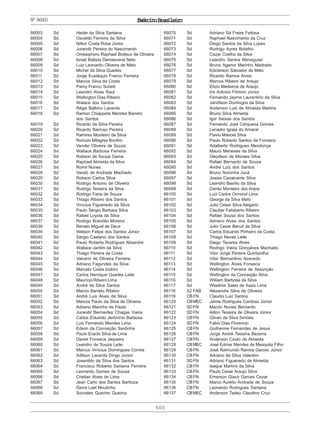 500
ExércitoBrasileiroNº66003
66003 Sd Heder da Silva Santana
66004 Sd Osvaldo Ferreira da Silva
66005 Sd Nilton Costa Rosa Júnior
66006 Sd Jurandir Pereira do Nascimento
66007 Sd Omesiphoro Raphael Boiteux de Oliveira
66008 Sd Israel Batista Damascena Neto
66009 Sd Luiz Leonardo Oliveira de Melo
66010 Sd Michel da Silva Guedes
66011 Sd Jorge Eustáquio Franco Ferreira
66012 Sd Marcos Silva da Costa
66013 Sd Pamy Franco Suhett
66014 Sd Leandro Alves Raul
66015 Sd Wellington Dias Ribeiro
66016 Sd Walace dos Santos
66017 Sd Régis Balbino Lacerda
66018 Sd Ramon Chiappeta Mendes Barreto
dos Santos
66019 Sd Ricardo da Silva Pereira
66020 Sd Ricardo Barroso Pereira
66021 Sd Ramires Monteiro da Silva
66022 Sd Romulo Milagres Bonfim
66023 Sd Vander Oliveira de Souza
66024 Sd Wallace Barbosa Ferreira
66025 Sd Robson de Souza Gama
66026 Sd Raphael Almeida da Silva
66027 Sd Romir Nunes
66028 Sd Vando de Andrade Machado
66029 Sd Robson Carlos Silva
66030 Sd Rodrigo Antonio de Oliveira
66031 Sd Rodrigo Teixeira da Silva
66032 Sd Rodrigo Faria de Souza
66033 Sd Thiago Ribeiro dos Santos
66034 Sd Vinícius Figueiredo da Silva
66035 Sd Paulo Sérgio Barbara Silva
66036 Sd Rafael Loyola da Silva
66037 Sd Rodrigo Brandão Moreira
66038 Sd Renato Miguel de Deus
66039 Sd Welson Felipe dos Santos Júnior
66040 Sd Sergio Caetano dos Santos
66041 Sd Paulo Roberto Rodrigues Alixandre
66042 Sd Wallace Jardim da Silva
66043 Sd Thiago Pereira da Costa
66044 Sd Valcenir de Oliveira Ferreira
66045 Sd Adriano Fagundes da Silva
66046 Sd Marcelo Costa Izidoro
66047 Sd Carlos Henrique Guedes Leite
66048 Sd Maurício Ribeiro Lima
66049 Sd André da Silva Santos
66050 Sd Marcio Barreto Ribeiro
66051 Sd André Luis Alves da Silva
66052 Sd Marcos Paulo da Silva de Oliveira
66053 Sd Adriano Marinho de Paula
66054 Sd Jurandir Bernardes Chagas Viana
66055 Sd Carlos Eduardo Jerônimo Barbosa
66056 Sd Luiz Fernando Mendes Lima
66057 Sd Edson da Conceição Sardinha
66058 Sd Paulo Eracto Silva de Lima
66059 Sd Daniel Fonseca Jaqueira
66060 Sd Leandro de Souza Leite
66061 Sd Marcus Vinícius Domingues Correa
66062 Sd Adilson Lacerda Dingo Junior
66063 Sd Josenildo da Silva dos Santos
66064 Sd Francisco Roberto Santana Ferreira
66065 Sd Leonardo Gomes de Sousa
66066 Sd Cristian Alves de Lima
66067 Sd Jean Carlo dos Santos Barboza
66068 Sd David Laet Moutinho
66069 Sd Socrates Querino Queiroz
66070 Sd Adriano Sá Freire Feitosa
66071 Sd Raphael Nascimento da Cruz
66072 Sd Diogo Santos da Silva Lopes
66073 Sd Rodrigo Ayres Botelho
66074 Sd Cezar Coelho da Silva
66075 Sd Leandro Santos Menegussi
66076 Sd Bruno Agenor Marinho Medrado
66077 Sd Edicleison Salvador de Melo
66078 Sd Ricardo Ramos Alves
66079 Sd Marcos Ribeiro de Araujo
66080 Sd Elizio Medeiros de Araujo
66081 Sd Iris Antonio Firmino Júnior
66082 Sd Fernando Jayme Laurentino da Silva
66083 Sd Jandilson Domingos da Silva
66084 Sd Anderson Luis de Almeida Martins
66085 Sd Bruno Silva Almeida
66086 Sd Igor Seixas dos Santos
66087 Sd Fernando José Cerqueira Gomes
66088 Sd Lenadro Igreja do Amaral
66089 Sd Flavio Manoel Silva
66090 Sd Paulo Roberto Santos da Fonseca
66091 Sd Adalberto Rodrigues Mendonça
66092 Sd Mauro Meneses da Silva
66093 Sd Gleydson de Moraes Silva
66094 Sd Rafael Bernardo de Souza
66095 Sd André Luiz dos Santos
66096 Sd Bruno Noronha Jucá
66097 Sd Josias Cavalcante Silva
66098 Sd Leandro Basílio da Silva
66099 Sd Danilo Monteiro dos Anjos
66100 Sd Luiz Carlos Ormond Lima
66101 Sd George da Silva Melo
66102 Sd Julio Cesar Silva Alegario
66103 Sd Clauber Felisberto Ribeiro
66104 Sd Rafael Sousa dos Santos
66105 Sd Adriano Alves dos Santos
66106 Sd Julio Cesar Berud da Silva
66107 Sd Carlos Eduardo Pinheiro da Costa
66108 Sd Thiago Neves Leite
66109 Sd Diego Tavares Alves
66110 Sd Rodrigo Vieira Gonçalves Machado
66111 Sd Vitor Jorge Pereira Quintanilha
66112 Sd Vitor Bernardino Azevedo
66113 Sd Wellington Alves Fonseca
66114 Sd Wellington Ferreira de Assunção
66115 Sd Wellington da Conceição Silva
66116 Sd William Barbosa da Silva
66117 Sd Wladimir Sales de Assis Lima
66118 S2 FAB Alexandre Silva de Oliveira
66119 CBFN Claudio Luiz Santos
66120 CBMEC Jaime Rodrigues Cardoso Júnior
66121 SDFN Marcio Nunes Bernardo
66122 SDFN Ailton Teixeira de Oliveira Júnior
66123 CBFN Gilvan da Silva Simões
66124 SDFN Fabio Dias Florencio
66125 CBFN Guilherme Fernandes de Jesus
66126 CBFN Jorge André Teixeira Bezerra
66127 CBFN Anderson Couto de Almeida
66128 CBMEC José Edmar Mendes de Mesquita Filho
66129 CBFN José Raimundo Ramos Garcez Júnior
66130 CBFN Adriano da Silva Valentim
66131 SDFN Adriano Figueiredo de Almeida
66132 CBFN Isaque Martins da Silva
66133 CBFN Paulo Cesar Araujo Silva
66134 CBFN Emerson Glacir Garces Cezar
66135 CBFN Marco Aurélio Andrade de Souza
66136 CBFN Leonardo Rodrigues Santana
66137 CBMEC Anderson Tadeu Claudino Cruz
 
