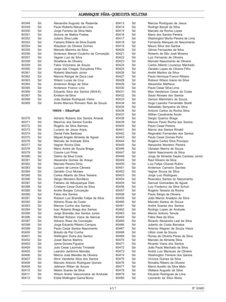 457
ALMANAQUE PÁRA-QUEDISTA MILITAR
Nº60480
60348 Sd Alexandre Augusto de Resende
60349 Sd Paulo Roberto Manai de Lima
60350 Sd Jorge Ferreira da Silva Neto
60351 Sd Alcione de Mattos Freitas
60352 Sd Juliano Silva Leite
60353 Sd Fabiano Eliterio da Silva Duarte
60354 Sd Waydson de Oliveira Gomes
60355 Sd Marcelo Marinho da Silva
60356 Sd Anderson Maciel Coutinho da Conceição
60357 Sd Vagner Luiz da Silva
60358 Sd Woattene de Oliveira
60359 Sd Fabio Victoriano de Souza
60360 Sd Jorge das Chagas Gonçalves Filho
60361 Sd Roberto Machado Júnior
60362 Sd Marcos Rangel de Deus Leal
60363 Sd Wilson Lucas da Cruz
60364 Sd Anderson Braga da Silva
60365 Sd Anderson Franco Lirio
60366 Sd Eduardo Silva dos Santos (95/4-E)
60367 Sd Emilson da Silva
60368 Sd João Batista Rodrigues Vieira
60369 Sd Andre Marcius Romariz Reis de Souza
1995/6 – EBasPqdt
60370 Sd Adriano Rubens dos Santos Amaral
60371 Sd Maurício dos Santos Corrêa
60372 Sd Rogério da Silva Barroso
60373 Sd Luciano de Jesus Anjos
60374 Sd Daniel Felix Barbosa
60375 Sd Miguel Angelo Almeida de Aguiar
60376 Sd Marcelo de Andrade Silva
60377 Sd Vagner Rocha Dias
60378 Sd Mario Andre de Souza Braga
60379 Sd Cosme Luiz Pires
60380 Sd Dalmo da Silva Costa
60381 Sd Alexandre Gomes de Araujo
60382 Sd Marcelo Pereira Diniz
60383 Sd Luciano de Lemos Câmara
60384 Sd Geraldo Cruz Moraes
60385 Sd Carlos Alberto da Silva Teixeira
60386 Sd Sérgio Monteiro Bonifácio
60387 Sd Fabiano de Albuquerque Dias
60388 Sd Cristiano Cesar Dutra da Silva
60389 Sd André Borges Conceição
60390 Sd Fábio dos Santos
60391 Sd Robson Luiz Brandão Felipe da Silva
60392 Sd Adriano Rosa da Costa
60393 Sd Marcos Cunha dos Santos
60394 Sd Ivan Roberto Braga dos Santos
60395 Sd Jorge Brandão dos Santos Junior
60396 Sd Michael Robson Viana de Alencar
60397 Sd Adriano Rosa da Conceição
60398 Sd Jorge Eduardo Ribeiro Campos
60399 Sd Paulo Cesar Santos Nascimento
60400 Sd Bráulio da Paz Cunha
60401 Sd Wellington Dutra dos Santos
60402 Sd Josiel Barros Martins
60403 Sd Jaime Gomes Figueira
60404 Sd Julio Cesar Laurindo Trindade
60405 Sd Leandro Jerônimo Mendes
60406 Sd Marcio José Mendes de Oliveira
60407 Sd Almir Vanderlei Silva dos Santos
60408 Sd Marcelo Antonio Rodrigues Gomes
60409 Sd Jeferson Wilian de Souza
60410 Sd Nildon Soares da Silva
60411 Sd Wilson Andre Vasconcelos de Andrade
60412 Sd Eddie Wellington Gama Muniz
60413 Sd Marcos Rodrigues de Jesus
60414 Sd Rodrigo Barçal da Silva
60415 Sd Marcelo da Rocha Lopes
60416 Sd Mario dos Santos Pereira
60417 Sd Washington Murilo Pereira de Lima
60418 Sd Fernando Marques do Nascimento
60419 Sd Mauro Silva dos Santos
60420 Sd Gilmar Fernandes da Silva
60421 Sd Roberto de São José Moreira
60422 Sd Luiz Fernando de Oliveira
60423 Sd Marcelo Nascimento de Oliveira
60424 Sd Carlos Alberto Lourenço Machado
60425 Sd Geraldo Lopes de Oliveira Filho
60426 Sd André Martins da Silva
60427 Sd Paulo Henrique Franco Ribeiro
60428 Sd Robson Wilson Inacio da Silva
60429 Sd Alexandre Matheus
60430 Sd Paulo Cesar Silva Lima
60431 Sd Max Vanderson Cesar da Costa
60432 Sd Saulo Novaes dos Santos
60433 Sd Gerson Marinheiro de Souza
60434 Sd Hugo Leandro Fernandes Stortti
60435 Sd Sebastião Serqueira da Silva
60436 Sd Antonio Carlos da Rocha Silva
60437 Sd Willian Cavalcante Souto
60438 Sd Sergio Queiroz Braga
60439 Sd Marcos Paulo Rocha dos Santos
60440 Sd Paulo Cesar Pereira
60441 Sd Marcio dos Santos Rinaldi
60442 Sd Reginaldo Fernandes dos Santos
60443 Sd Paulo Cesar Gomes Porto
60444 Sd Rogério Carlos Silva Procópio
60445 Sd Alexandre Monteiro Pereira
60446 Sd Ubiratan Marins de Souza
60447 Sd Valmir Nascimento da Silva
60448 Sd Jorge de Almeida Sayão Cardoso Júnior
60449 Sd Raul Silvano da Silva
60450 Sd Luiz Felipe Chaves Rubini
60451 Sd Anderson Carneiro Sandes
60452 Sd Vagner Souza da Silva
60453 Sd Jorge Luiz Rodrigues
60454 Sd Rosinalvo Santos do Nascimento
60455 Sd Samuel Guimarães de Aguiar
60456 Sd Luiz Frederico da Silva Schuh
60457 Sd Rogério Teixeira da Rocha
60458 Sd Paulo Sérgio de Oliveira
60459 Sd João Marcio Anatázio da Silva
60460 Sd Marcelo Santos de Souza
60461 Sd André Soares dos Santos
60462 Sd Rodrigo Lopes de Andrade
60463 Sd Marcio Antonio Tenuta
60464 Sd Fábio Reis da Silva
60465 Sd Ricardo Alexandre Leal da Silva
60466 Sd Juberto da Costa Barcelos
60467 Sd Antonio Wagner de Souza Vieira
60468 Sd Uilton José de Souza
60469 Sd Roney de Oliveira Peres da Silva
60470 Sd Marcelo de Almeida Silva
60471 Sd Ricardo Viana dos Santos
60472 Sd João Paulo Machado da Silva
60473 Sd André Luiz Menezes de Oliveira
60474 Sd Washington Ferreira dos Santos
60475 Sd Vinícius Gomes da Silva
60476 Sd Ronaldo Ribeiro de Oliveira
60477 Sd Marco Aurélio da Silva Melo
60478 Sd Wallace Augusto da Silva
60479 Sd Eduardo Rodrigues de Lima
60480 Sd Leonardo da Silva Abreu
 
