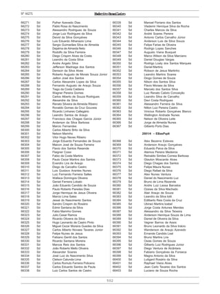 502
ExércitoBrasileiroNº66271
66271 Sd Pyther Azevedo Dias
66272 Sd Pablo Rosa do Nascimento
66273 Sd Alessandro Rodrigues de Souza
66274 Sd Jorge Luiz Rodrigues da Silva
66275 Sd Deivid da Silva Gonçalves
66276 Sd Luis Eduardo Athanazio Lima
66277 Sd Sergio Guimarães Silva de Almeida
66278 Sd Dejalma de Almeida Neto
66279 Sd Rodolfo da Silva Ferreira
66280 Sd Diego Crispim Alves da Costa
66281 Sd Leandro da Costa Silva
66282 Sd Andre Angelo Silva
66283 Sd Jefferson Madriaga dos Santos
66284 Sd Denison da Silva Alves
66285 Sd Roberto Augusto de Morais Souza Júnior
66286 Sd Jailton José dos Santos
66287 Sd Carlos Alexandre Lopes da Silva
66288 Sd Fernando Augusto de Araujo Souza
66289 Sd Tiago da Costa Caldeira
66290 Sd Wagner Pereira Gomes
66291 Sd Carlos Alberto de Souza Rodrigues
66292 Sd Alexandre da Silva
66293 Sd Renato Silveira de Almeida Ribeiro
66294 Sd Ronaldo Gomes da Cruz Gouveia
66295 Sd Ricardo Linhares Callegário
66296 Sd Leandro Santos de Araujo
66297 Sd Francisco das Chagas Garcia Júnior
66298 Sd Anderson da Silva Barbosa
66299 Sd Marcio Fernandes
66300 Sd Carlos Alberto Brito da Silva
66301 Sd Nelson Marinho
66302 Sd Vitor Hugo Neves Ribeiro
66303 Sd Jorge Eduardo Fernandes de Souza
66304 Sd Maicon José de Souza Ferreira
66305 Sd Flavio dos Santos Resende
66306 Sd Flaigner Cossi
66307 Sd Fabio da Costa Martins
66308 Sd Paulo Cezar Martins dos Santos
66309 Sd Evandro Lira de Araujo
66310 Sd Diego de Carvalho Castro
66311 Sd Luis Gustavo Arantes Nunes
66312 Sd Luiz Fernando Ferreira Salles
66313 Sd Wallace Domingos Oliveira
66314 Sd Geniel Ferreira Lobato
66315 Sd João Eduardo Candido de Souza
66316 Sd Paulo Roberto Paredes Dias
66317 Sd Jorge Henrique de Jesus Oliveira
66318 Sd Marcio Lima Sales
66319 Sd Jessé do Nascimento Santos
66320 Sd Sandro Crispim do Rosário
66321 Sd Edmir Santana da Silva
66322 Sd Fabio Marinho Gomes
66323 Sd Julio Cesar Ramos
66324 Sd Ricardo Oliveira da Silva
66325 Sd Hugo Leonardo de Castro Pinto
66326 Sd Miguel Cezar Moreira Guedes da Silva
66327 Sd Carlos Alberto Novaes Tavares Junior
66328 Sd Felipe Nunes de Jesus
66329 Sd Fabiano Gentil dos Santos
66330 Sd Ricardo Santana Moreira
66331 Sd Marcos Reis dos Santos
66332 Sd João Roberto Mello Oliveira
66333 Sd Alexander Soares
66334 Sd José Luiz do Nascimento Silva
66335 Sd Clelson Catunda Lima
66336 Sd Carlos Romulo Ferreira Policeno
66337 Sd Carlos Eduardo Santos de Paula
66338 Sd Luiz Carlos Santos de Castro
66339 Sd Manoel Floriano dos Santos
66340 Sd Vlademir Henrique Silva da Rocha
66341 Sd Charles Marcos da Silva
66342 Sd André Soares Pereira
66343 Sd Antonio Carlos Carvalho Júnior
66344 Sd Anderson Luis da Silva Souza
66345 Sd Felipe Farias de Oliveira
66346 Sd Rodrigo Lopes Sanches
66347 Sd Augusto Viana Busquet
66348 Sd Marco Wilson da Silva Marciano
66349 Sd Daniel Douglas Vargas
66350 Sd Rodrigo Loaty dos Santos Marques
66351 Sd Daniel Martins
66352 Sd Robson de Jesus Martinho
66353 Sd Leandro Martins Soares
66354 Sd Diogo Gomes de Souza
66355 Sd Nilson dos Santos Silva
66356 Sd Flavio Moraes da Silva
66357 Sd Marcelo dos Santos Silva
66358 Sd Luiz Renato Calixto Conceição
66359 Sd Leandro Silva de Carvalho
66360 Sd Davi Costa Rodrigues
66361 Sd Alessandro Ferreira da Silva
66362 Sd Nilton Luiz Pereira Castro
66363 Sd Vinicius Roberto Gonçalves Blanco
66364 Sd Wellington Andrade Nunes
66365 Sd Nelson de Oliveira Leite
66366 Sd Jorge de Almeida Nunes
66367 Sd Gilberto Porto Dias
2001/4 – EBasPqdt
66368 Sd Alex Bezerra Esteves
66369 Sd Anderson Araujo Gonçalves
66370 Sd Eduardo Paiva da Silva
66371 Sd Atemos Pereira Medeiros
66372 Sd Reinaldo Simões Correia Barbosa
66373 Sd Glauton Moscarde Alves
66374 Sd Diego Chagas dos Santos
66375 Sd Felipe Maura Nunes
66376 Sd Diego Rafael da Silva
66377 Sd Alex Nunes Ventura
66378 Sd Daniel do Nascimento Luz
66379 Sd Bruno de Lima Rezende
66380 Sd Andre Luiz Lessa Barcelos
66381 Sd Ozeias da Silva Machado
66382 Sd Alair Araujo de Souza
66383 Sd Leandro da Silva Iotti
66384 Sd Edilberto Reis Costa da Cruz
66385 Sd Ubiraci Martins Izabel
66386 Sd Jorge Costa Antunes Mendes
66387 Sd Alessandro da Silva Teixeira
66388 Sd Anderson Henrique Souza de Lima
66389 Sd Daniel de Oliveira da Silva
66390 Sd Vagner Barros de Assis
66391 Sd Bruno Leonardo da Silva Inácio
66392 Sd Wanderson de Araujo Azevedo
66393 Sd Ernande Candido Leal
66394 Sd Bruno Martins Lira
66395 Sd Osias Gomes de Souza
66396 Sd Gilberto Luiz Rodrigues Junior
66397 Sd Diego Ventura de Alcântara
66398 Sd Fabiano Gonçalves da Fonseca
66399 Sd Magno Antonio da Silva
66400 Sd Lutigard Rosário da Silva
66401 Sd Raphael Vieira Alves
66402 Sd Jean Carlo Tavares dos Santos
66403 Sd Luciano de Souza Rocha
 