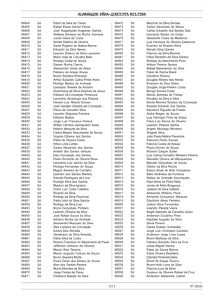 503
ALMANAQUE PÁRA-QUEDISTA MILITAR
Nº66539
66404 Sd Fábio da Silva de Farias
66405 Sd Rafael Eladio Garcia Ferran
66406 Sd José Huganezian Aragones Santos
66407 Sd Wallace Santana da Rocha Azevedo
66408 Sd Junior Vieira da Costa
66409 Sd Ismael Galdino de Oliveira
66410 Sd Samir Rogério de Mattos Barros
66411 Sd Eduardo da Silva Neves
66412 Sd Leandro Deleon da Silva Laureano
66413 Sd Mario José de Carvalho Neto
66414 Sd Rodrigo Costa de Souza
66415 Sd Oseias Rocha Garcia
66416 Sd Alexsandro Alves de Assis
66417 Sd Fabiano de Araujo Souza
66418 Sd Bruno Santana Policarpo
66419 Sd Arthur Eduardo Catha Preta Alves
66420 Sd Rodrigo Bastos de Andrade
66421 Sd Leonardo Teixeira de Amorim
66422 Sd Gutemberg da Silva Delande de Jesus
66423 Sd Fabiano da Conceição Prineisval
66424 Sd Leonardo Alvarenga dos Passos
66425 Sd Gerson Luiz Ribeiro Gomes
66426 Sd José Geraldo Oliveira da Conceição
66427 Sd Flávio de Carvalho Silva
66428 Sd Leandro Nogueira Ferreira
66429 Sd Gilberto Bastos
66430 Sd Jorge Luiz Francisco Pereira
66431 Sd Willian Ferreira Damasceno Assis
66432 Sd Heleno Marques da Silva
66433 Sd Carlos Magno Nascimento de Souza
66434 Sd Virginio Oliveira dos Santos
66435 Sd Fábio de Oliveira Costa
66436 Sd Hilton Lima Cortes
66437 Sd Carlos Alexandre dos Santos
66438 Sd Anderli dos Santos Ventura
66439 Sd Davi Conceição dos Santos
66440 Sd Pedro Armando de Oliveira Rosa
66441 Sd Leonardo Luiz Jacinto da Silva
66442 Sd Rodrigo Fernandes de Souza
66443 Sd Magno Barreira de Carvalho
66444 Sd Leandro dos Santos Martins
66445 Sd Sancler Rodrigues de Lima
66446 Sd Rodrigo Silva dos Santos
66447 Sd Maykon da Silva Ignácio
66448 Sd Victor Luiz Costa Caldeira
66449 Sd Ricardo da Silva
66450 Sd Rodrigo da Silva Paschoal
66451 Sd Fabio Julio da Silva Santos
66452 Sd Rodrigo da Silva Luiz
66453 Sd Bruno Gonçalves Pinheiro
66454 Sd Leandro Oliveira da Silva
66455 Sd José Rafael Souza da Silva
66456 Sd Adriano Rocha de Andrade
66457 Sd Alexsandro Marques da Silva
66458 Sd Alex Campos da Conceição
66459 Sd Carlos Davi Almada
66460 Sd Vanderson da Silva Almeida
66461 Sd Fabio Silva da Costa
66462 Sd Robson Francisco do Nascimento de Paula
66463 Sd Jefferson Johnson de Oliveira
66464 Sd Marcio Reis Teixeira
66465 Sd Marcio Augusto Fortuna de Souza
66466 Sd Bruno Siqueira Motta
66467 Sd Paulo Cesar dos Santos de Souza
66468 Sd Alan dos Santos Pereira
66469 Sd Murilo Mendes da Silva
66470 Sd Jorge Freitas de Paula
66471 Sd Frederico Masala da Silva
66472 Sd Maurício da Silva Gomes
66473 Sd Carlos Alexandre de Moura
66474 Sd Carlos Eduardo dos Santos Dias
66475 Sd Leonardo Santos da Costa
66476 Sd Alexandre Costa de Medeiros
66477 Sd Luiz Henrique de Oliveira Casanova
66478 Sd Evandro do Rosário Silva
66479 Sd Renato Silva Gomes
66480 Sd Fabrício da Silva Moreira
66481 Sd Fabio Beraldini da Silva Santos
66482 Sd Rodrigo do Nascimento Pires
66483 Sd Arlison Pereira Santos
66484 Sd Rafael Benevenuto da Silva
66485 Sd Fabio da Rocha Brasil
66486 Sd Davidson Pereira
66487 Sd Douglas Ribeiro das Neves
66488 Sd Emerson da Silva Glória
66489 Sd Douglas Jorge Pereira Costa
66490 Sd Benigil Gomes Costa
66491 Sd Marcio Barbosa de Freitas
66492 Sd Ronaldo da Silva e Silva
66493 Sd Danilo Moreira Teodoro da Conceição
66494 Sd Ricardo Eduardo dos Santos
66495 Sd Davidson Riguetto de Freitas
66496 Sd Andre Magno de Souza
66497 Sd Luiz Henrique Pires da Graça
66498 Sd Fabio Luiz Barros de Oliveira
66499 Sd Leandro Pessoa Santos
66500 Sd Angelo Mondego Monteiro
66501 Sd Wagner Silva
66502 Sd João Paulo Melino Paranhos
66503 Sd Peterson Pedro Gomes
66504 Sd Fabrício Costa de Araujo
66505 Sd Flavio Gomes de Souza
66506 Sd Robson Gaspar Suhet
66507 Sd Luiz Carlos Carvalho Monteiro Pereira
66508 Sd Reinaldo Oliveira de Albuquerque
66509 Sd Marcelo Gonçalves de Souza
66510 Sd Cleiton da Silva Rocha
66511 Sd Edson Alves de Brito Gonçalves
66512 Sd Elias Alcântara da Fonseca
66513 Sd Rafael de Andrade Assumpção
66514 Sd Raul Alves de Pinho Neto
66515 Sd Jonas de Melo Bragança
66516 Sd Joelson da Silva Dalbem
66517 Sd Alexandre Mofacto Pena
66518 Sd Armando Gonçalves Marques
66519 Sd Davidson Alves Ferreira
66520 Sd Joilson Silva Fernandes
66521 Sd Leandro Pereira Vieira
66522 Sd Nagib Salomão de Carvalho Júnior
66523 Sd Anderson Coutinho Pires
66524 Sd Raphael Augusto da Silva
66525 Sd Denis Pereira
66526 Sd Daniel Soares Guimarães
66527 Sd Jorge Luiz Victoriano Cardoso
66528 Sd Anderson Jorge Lima Lopes
66529 Sd Bruno Barbosa da Silva
66530 Sd Fabiano Eduardo Silva da Cruz
66531 Sd Jonas Miguel Vianna
66532 Sd Fabio de Souza Barros
66533 Sd Fabio Oliveira Dezidério
66534 Sd Damião Pimentel Gabry
66535 Sd David de Araujo Taveira
66536 Sd Bruno Holtz Luna da Silva
66537 Sd Fabrício Luis da Silva
66538 Sd Gustavo de Oliveira Rafael da Cruz
66539 Sd Anderson Alexandre Cabral
 