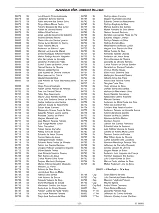 505
ALMANAQUE PÁRA-QUEDISTA MILITAR
Nº66804
66673 Sd Luiz Eduardo Pinto de Almeida
66674 Sd Uanderson Ernesto Gomes
66675 Sd Pablo Willyans dos Santos Silva
66676 Sd Diogo Valerio Moura Pedro
66677 Sd Roberto Braulino da Silva Junior
66678 Sd Rafael de Moraes Ribeiro
66679 Sd William Silva Cardoso
66680 Sd Jorge Luiz do Nascimento Sobrinho
66681 Sd Ticiano Barbosa Rocha
66682 Sd Flavio Julio dos Santos Ignacio
66683 Sd Osmar Junior Bomfim do Carmo
66684 Sd Paulo Roberto Moura
66685 Sd Anderson de Barros Lopes
66686 Sd Marcos Luiz Lacerda Maciel
66687 Sd Emílio Rodrigues Toffanell Valente
66688 Sd Marlon Rodrigo Amorim Nogueira
66689 Sd Vitor Gonçalves de Almeida
66690 Sd Vanderlan Ferreira do Prado
66691 Sd Ezaldir Castro de Barros Júnior
66692 Sd Gabriel Santos de Oliveira
66693 Sd Marcelo Leitão Ramos
66694 Sd José Alberto de Oliveira Malfacini
66695 Sd Albert Alessandro Cabral
66696 Sd Glauter Dias da Silva
66697 Sd José Antonio de Paula Machado Libânio
Júnior
66698 Sd Diogo Pereira Machado
66699 Sd Robert James Alencar de Almeida
66700 Sd Eder dos Santos Eliazar
66701 Sd Fábio Silva Nascimento
66702 Sd Mauro Cesar Ferreira Gomes
66703 Sd Victor Luiz Barbosa Santos de Almeida
66704 Sd Carlos Guilherme dos Santos
66705 Sd Jeferson Souza do Nascimento
66706 Sd Edivan Alves Carneiro
66707 Sd Alessandro Soares Faria da Silva
66708 Sd Eduardo Adriano Castro Cunha
66709 Sd Aristides Queiroz de Paiva
66710 Sd Wagner Manaia Lima
66711 Sd Jose Maicon Tavares Patrício
66712 Sd Sadi Rangel Nunes Júnior
66713 Sd Fabio Francelino
66714 Sd Rafael Correa Carvalho
66715 Sd Aldecy Silva de Souza
66716 Sd Eduardo de Jesus Gomes
66717 Sd Ramon Sales de Jesus
66718 Sd Wellington Nocchi Nicácio
66719 Sd Eduardo Assis Freitas de Oliveira
66720 Sd Felício dos Santos Barbosa
66721 Sd Douglas Robson Gonçalves Siqueira
66722 Sd Sidnei Batista Freitas
66723 Sd José Roberto Marinho Soares
66724 Sd Alan Santos de Jesus
66725 Sd Carlos Alberto Silva Junior
66726 Sd Zaqueu Machado Rodrigues
66727 Sd Marco Antonio Carvalho Mesquita
66728 Sd Maicon Luiz Viana
66729 Sd Adilson da Silva Rocha
66730 Sd Lincoln Luiz Silva da Matta
66731 Sd Fabrício dos Santos
66732 Sd José Afonso de Souza
66733 Sd Robledo Velasco da Silva
66734 Sd Bruno Rodrigues de Souza
66735 Sd Marcleison Galdino dos Anjos
66736 Sd Andre Luiz da Costa Siqueira
66737 Sd Robson Carlos de Paula Pereira
66738 Sd Isac Maick Andrade Ferreira
66739 Sd Diego Leal Barbosa da Silva
66740 Sd Rodrigo Alves Ferreira
66741 Sd Wagner Guimarães da Silva
66742 Sd Eduardo Gomes do Nascimento
66743 Sd Rodrigo Eugênio da Silva
66744 Sd Marcos Sandro dos Santos
66745 Sd Michel Ramalho da Silva Vernin
66746 Sd Gleison Amaral Barbosa
66747 Sd Christian Alexsander Alves do Val
66748 Sd Eduardo Vargas Lorenzo
66749 Sd Rodrigo Teixeira da Silva
66750 Sd Rodrigo Ferreira Dias
66751 Sd Milton Barros de Moura Junior
66752 Sd Wagner Luiz França da Silva
66753 Sd Gilmar Avelar da Silva
66754 Sd Fernando Alberto Chaves
66755 Sd Anderson de Jesus Aires
66756 Sd Pierre Henrique de Oliveira
66757 Sd Leonardo de Oliveira Ferreira
66758 Sd Carlos Roberto de Souza Bomfim
66759 Sd Geraldo Luiz Pontes Cristovão
66760 Sd Vinicius Rocha Souza
66761 Sd Elton Inacio Silvestre Silva
66762 Sd Wellington Senna de Oliveira
66763 Sd Gilberto Silva dos Anjos
66764 Sd Flavio Silva Teixeira Nunes
66765 Sd Douglas Costa Silva
66766 Sd Hugo Vinicius da Silva
66767 Sd Damião Bento dos Santos
66768 Sd Wallace do Nascimento Lima
66769 Sd Bento Cadette Gonçalves
66770 Sd Alessandro Delfino Fulanete
66771 Sd Marcelo Santana
66772 Sd Anderson da Mota Costa dos Reis
66773 Sd Nilton dos Santos Filho
66774 Sd Cristiano Alex Pereira Martins
66775 Sd Anderson Teixeira de Almeida Barros
66776 Sd Ademir da Silveira Gentile
66777 Sd Robson de Paula Zeferino
66778 Sd Altemes de Britto Mattos
66779 Sd Denilson Amorim
66780 Sd Jobson dos Santos Francisco
66781 Sd Ednaldo Felipe de Santana
66782 Sd Luiz Antônio Moreira de Souza
66783 Sd Gilberto de Fatima Murat Junior
66784 Sd Deivison Santos de Pontes
66785 Sd Max Willian Jones de Oliveira
66786 Sd Carlos Eduardo Melo Cautches
66787 Sd Abelardo Mendonça Feitosa Filho
66788 Sd Jefferson de Carvalho Dourado
66789 Sd Crosley Joseph de Oliveira
66790 Sd Wagner Neves de Paiva
66791 Sd Anderson Luiz Nogueira de França
66792 Sd Franklyn Cassiano dos Santos
66793 Sd Julio Cesar Gomes da Silva
66794 Sd Marcos Paulo Mathias da Silva
66795 Sd Michel Anderson Lima da Silva
2001/2 – CBasPqdt – Of e Asp
66796 Cap Tarsis Ribeiro de Melo
66797 Cap Julio Gabriel de Oliveira Ramos
66798 Cap Maurício Fulgêncio Pinheiro
66799 Cap Maurílio Spena
66800 Cap FAB André Wilson Germano
66801 Cap Pablo Roberto Macário
66802 1º Ten Leonardo Pinheiro Rua
66803 1º Ten Jefferson do Carmo Andrade
66804 1º Ten Yelerson Kresley Lopes Cardoso
 