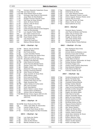 506
ExércitoBrasileiroNº66805
66805 1º Ten Hermann Alexandre Castanheira Sousa
66806 1º Ten FAB Ivan Edson Gomez
66807 1º Ten FAB Paulo Roberto Bueno da Silva
66808 1º Ten Domingos Jorge Graça do Sacramento
66809 1º Ten Jorge Wilson da Silva Boabaid
66810 1º Ten Douglas Francisco Raicoski Júnior
66811 1º Ten Vitor Hugo de Araujo Almeida
66812 1º Ten Sylvio de Souza Ferreira
66813 2º Ten Fabrício Ávila de Souza
66814 2º Ten Kenzo Yotsuji
66815 2º Ten Fábio Francisco dos Santos
66816 2º Ten Carlos Eduardo Esteves Conde Sangenis
66817 2º Ten Clemir da Silva Brandão
66818 2º Ten Luiz Augusto Fontes Rebelo
66819 Asp Eric Carlos Correa da Cruz
66820 Asp FAB Flavio Ricardo Pereira Schiatti
66821 Asp FAB Paulo Roberto da Silva
66822 Asp Caio Siqueira Wey
66823 Asp Fabrício da Costa Guio
66824 Asp Matheus Miranda Barbosa
2001/2 – CBasPqdt – Sgt
66825 1S FAB Marcos José de Santana
66826 2º Sgt Wanderley Alpoin
66827 2º Sgt Elio Firmino da Silva
66828 2º Sgt Luciano Dornellas Ferreira
66829 2S FAB Carlos Henrique dos Santos Alves
66830 2º SG FN Fábio Luiz Loreto de Lima
66831 2º SG FN Alexandre da Cunha San Martins
66832 3º Sgt Ronaldo Costa Machado
66833 3S FAB Fábio Pereira de Carvalho
66834 3º Sgt Dimitri Fernando Meireles Nunes
66835 3º Sgt Augusto Cesar Pinto Travassos
66836 3º Sgt Rogério Aniceto
66837 3º Sgt Alessandro Fernandes Costa
66838 3S FAB Endrygo Amazonas Barbosa
66839 3S FAB Gilton Oliveira de Moraes
66840 3º Sgt Hugo Leonardo de Sousa Alves
66841 3º Sgt Darlan Moreira Lopes
66842 3º Sgt Erick Costa de Oliveira
66843 3º Sgt Daniel Guimarães de Melo
66844 3º Sgt Cleybert Alves Silva da Cruz
66845 3º Sgt Regis Gonçalves Reis
66846 3S FAB Juliano Gomes da Cunha Lessa
66847 3º Sgt Willy José Gil Soares
66848 3º Sgt Paulo Viana Marinho
66849 3º Sgt Marlon Robson Lorenzo Araujo
66850 3º Sgt Eduardo Mozer de Medeiros
66851 3º Sgt Johnson Silva do Nascimento
66852 1º Ten MEC Michael Vinicius Aguiar (2001/2-C-Of)
66853 Sd Alexsandro Brandão Gonçalves
(2001/2-E)
2001/3 – CBasPqdt – Of
66854 TenCelFAB Oscar Rocha da Silva Filho
66855 Cap Cleber José Salles de Vasconcelos
66856 1º Ten Leandro Freitas de Lima
66857 1º Ten Vicente de Paulo Souza da Silva
66858 2º Ten Fernando Augusto da Silva Fernandes
2001/3 – CBasPqdt – Sgt
66859 1º Sgt Luiz Carlos dos Santos
66860 1º Sgt Helio Vitor Teixeira
66861 2º Sgt Joildo da Silva Oliveira
66862 2º Sgt Marcelo Andrade de Lima
66863 3º Sgt Anderson Mendes de Lima
66864 3º Sgt André Nunes da Silva
66865 3º Sgt Luiz Carlos Marques Ferreira
66866 3º Sgt Udson Alessandro Silveira Lavorato
66867 3º Sgt Antonio Augusto Tomasco Pereira Júnior
66868 3º Sgt Huascar Reis de Araujo
66869 3º Sgt Giann Alex Tavares da Costa
66870 3º Sgt Alisson Cortes de Souza
66871 3º Sgt Saulo Guilherme da Cruz
2001/6 – EBasPqdt
66872 Sd Fernando Barros Cantarino
66873 Sd João Paulo de Moraes Leal Parreira
66874 Sd Cássio Cley de Araujo Leite
66875 Sd Valério da Silva dos Santos
66876 Sd Douglas de Oliveira Alves
66877 Sd Julio Cesar Ferreira Alves
66878 Sd Jônatas da Silva Souza
66879 Sd Fernando Martins Pereira Barbosa
2002/1 – CBasPqdt – Of e Asp
66880 Cap Elton Rodrigues Alves Arrais
66881 Cap Issamu Nakajima
66882 Cap Armindo Nunes de Medeiros Junior
66883 Cap Emerson Coupo Gaier da Rosa
66884 Cap Marcio Roberto Fernandes Moreira
66885 Cap Cromwell Lisa Medeiros
66886 1º Ten Thales Mota de Alencar
66887 1º Ten Charles Fernando Vasconcelos de Araujo
66888 1º Ten Rodrigo Bordeaux Mattos
66889 1º Ten Fernando Chagas Lima
66890 1º Ten Gustavo Daniel Coutinho Nascimento
66891 1º Ten Kenji Alexandre Nakamura
66892 1º Ten Fabio Steven de Melo Pio
66893 Asp Francisco Hosken da Cás
2002/1 – CBasPqdt – Sgt
66894 2º Sgt Homênio Gonçalves da Silva
66895 3º Sgt Renato Fernandes Dias
66896 3º Sgt Marcos dos Santos Silva
66897 3º Sgt Clodoaldo Pedrosa Miranda
66898 3º Sgt Rodrigo Cardoso Macedo
66899 3º Sgt Alan Carvalho de Oliveira
66900 3º Sgt Jorge Luis de Souza Brandão
66901 3º Sgt Everaldo da Silva Gonçalves
66902 3º Sgt Marcelo das Neves Fialho
66903 3º Sgt Rogério dos Santos Matos
66904 3º Sgt Fábio Dias de Carvalho
66905 3º Sgt Wagner Guimarães Santos
66906 3º Sgt Marcio de Lima Azevedo
66907 3º Sgt Marcelo Coutinho da Silva
66908 3º Sgt Ezequiel Oliveira Tomaz
66909 3º Sgt Rondinele Santos da Silva
66910 3º Sgt Taiguara Ferreira Delphino
66911 3º Sgt Fabiano Pereira Ramos
66912 3º Sgt Alex Santos Santana
66913 3º Sgt Wagner de Oliveira Silva
66914 3º Sgt Joelson Ferreira de Araujo
66915 3º Sgt Leandro Cabral de Araujo
66916 3º Sgt Jardel Alves Zacharias de Souza
66917 3º Sgt Angelo Silva de Souza
66918 3º Sgt Robson Albernaz Antas
66919 3º Sgt Alessandro Faria da Silva
66920 3º Sgt Robson da Silva Santana
66921 3º Sgt André Luiz Braga Filho
 