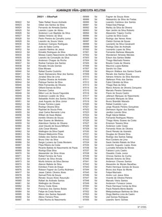 507
ALMANAQUE PÁRA-QUEDISTA MILITAR
Nº67055
2002/1 – EBasPqdt
66922 Sd Tales Rafael Souza Andrade
66923 Sd Gilber dos Santos da Silva
66924 Sd Fernando de Almeida Santos
66925 Sd Leandro Lopes de Abreu
66926 Sd Anderson Luiz Baptista da Silva
66927 Sd Valdeci Antonio da Silva
66928 Sd Pedro Pereira de Carvalho Junior
66929 Sd Leandro de Souza Vieira
66930 Sd Anderson Campos Rodrigues
66931 Sd Julio de Sales Cunha
66932 Sd Leandro Martins de Jesus
66933 Sd Edvaldo Rodrigues da Silva
66934 Sd Moises Castro Nascimento de Machado
66935 Sd Leandro da Conceição da Silva
66936 Sd Anderson Chagas da Rocha
66937 Sd Rodnei Campos dos Santos
66938 Sd Ronaldo Arruda Gomes
66939 Sd Elias Moraes
66940 Sd Rafael Duarte Coutinho
66941 Sd Saulo Damasceno Braz dos Santos
66942 Sd Jonatas Silva de Lima
66943 Sd Charles Oliveira de Andrade
66944 Sd Patrique Santos da Silva
66945 Sd Rildo Fernandes de Oliveira
66946 Sd Gilliard Damas da Silva
66947 Sd Deivison Carlos
66948 Sd Nilton Luiz de Souza Fagundes
66949 Sd Anderson Lizaldo da Silva
66950 Sd Sebastião André dos Santos Oliveira
66951 Sd José Augusto da Silva Júnior
66952 Sd Eneias Ferreira Lopes
66953 Sd Rodrigo Oliveira Silva
66954 Sd Raphael de Souza Pires
66955 Sd José Carlos Bernardo Lima
66956 Sd William de Assis Matias
66957 Sd Iranildo Oliveira de Souza
66958 Sd Alan Soares de Medeiros
66959 Sd Ademilson Santos de Oliveira
66960 Sd José Claudio de Souza Milheiro
66961 Sd Julio Cesar Moreira
66962 Sd Wellington da Silva Capett
66963 Sd Robson Mattozinho Pires
66964 Sd Gideão dos Santos Souza
66965 Sd Bruno Vitor da Silva
66966 Sd Sergio Luciano da Costa Monteiro
66967 Sd Filipe Ribeiro da Costa
66968 Sd Ricardo Batista do Nascimento de Paula
66969 Sd Rodrigo Elias Silva
66970 Sd Alessander da Silva Alves
66971 Sd Rafael Ferreira de Faria
66972 Sd Everton da Silva Arruda
66973 Sd Murilo Antonio da Silva Derosa
66974 Sd Alancio Batista da Silva
66975 Sd Edmilson Freire de Araujo
66976 Sd Robson Fagner da Cunha Alcântara
66977 Sd Jesse Calixto Oliveira Alves
66978 Sd Samuel Pinto de Souza
66979 Sd Renato Souza Alves Assunção
66980 Sd Rafael de Andrade Santos
66981 Sd Wellington de Oliveira
66982 Sd Ronny Costa Alves
66983 Sd Francisco dos Santos Bolais
66984 Sd Felipe da Costa Nunes
66985 Sd Nilson dos Santos Nazareth
66986 Sd Albino Ferreira Pires
66987 Sd Fabio Rocha do Nascimento
66988 Sd Fagner de Souza Alves
66989 Sd Alessandro da Silva de Freitas
66990 Sd Leandro Cantreva dos Santos
66991 Sd Felipe Dias Pitanga
66992 Sd Marley da Silva de Oliveira
66993 Sd Alan Jardim da Silva Roberto
66994 Sd Alexandre Trajano Cunha
66995 Sd Luzinei da Silva Couto
66996 Sd Rodrigo das Neves Alves
66997 Sd Cleiton Gomes de Sousa
66998 Sd Leonardo da Silva Cavalcanti
66999 Sd Rodrigo Dias de Andrade
67000 Sd Leonardo Lopes da Silva
67001 Sd Fernando Barbosa Mesquita
67002 Sd Wanderson Almeida Mendes
67003 Sd Edson dos Santos Stellet
67004 Sd Thiago Machado Pereira
67005 Sd Braulio Costa de Oliveira
67006 Sd Maurício Lopes Batista
67007 Sd Sandro Ivo Dias
67008 Sd Maycon Wallace dos Santos Duarte
67009 Sd Renato dos Santos Souza
67010 Sd Adriano Antonio da Silva Barcelos
67011 Sd Steferson Pinto dos Santos
67012 Sd Fabio Cândido da Silva
67013 Sd Thiago Reis da Silva
67014 Sd Marco Antonio de Oliveira Cerqueira
67015 Sd Marcelo Pereira Generoso
67016 Sd Flavio de Souza Castro
67017 Sd Jeferson Marques do Nascimento
67018 Sd Leonardo Marques da Silva
67019 Sd Bruno Brandão Macedo
67020 Sd Rafael Custódio Lyra
67021 Sd Jorge Ricardo Pereira Gonçalves
67022 Sd Demisson Aguiar dos Santos
67023 Sd Janilton Leontio Silva
67024 Sd Rogê Valone Matias
67025 Sd Fernando Rodrigues Ribeiro
67026 Sd Thiago Abreu Soares da Costa
67027 Sd Emerson Teixeira Silva
67028 Sd Anderson Leite Costa
67029 Sd Fernando Alves de Oliveira
67030 Sd David Renato de Azeredo
67031 Sd Douglas de Oliveira Silva
67032 Sd Rodrigo dos Santos Sabag
67033 Sd Roni Cordeiro de Lima
67034 Sd Saulo Vanildo Rabelo da Silva
67035 Sd Leandro Augusto Lopes Alves
67036 Sd Lucinaldo Almeida de Morais
67037 Sd Fabiano Lucio Castro
67038 Sd Oswaldo Costa Junior
67039 Sd Vinicius Santos da Cunha
67040 Sd Marcelo Antonio da Silva
67041 Sd Anderson Chaves Santos
67042 Sd Alexandre de Morais Bacalhau
67043 Sd Pedro Henrique Gomes de Souza
67044 Sd Bruno dos Anjos do Monte
67045 Sd Felipe Machado
67046 Sd Andre Luiz Jesus Silva
67047 Sd Vicente de Oliveira Pereira
67048 Sd Marcelo Vieira Santos
67049 Sd Anderson Fonseca Lessa
67050 Sd Paulo Henrique Correa da Silva
67051 Sd Paulo Roberto Bento Basílio
67052 Sd Melquizedeque Barbosa da Silva
67053 Sd Diogo Martins Lima de Castro
67054 Sd Joel Gomes Rodrigues
67055 Sd Leandro Serro Gomes
 