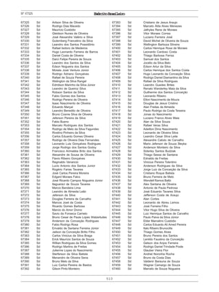 510
ExércitoBrasileiroNº67325
67325 Sd Arilson Silva de Oliveira
67326 Sd Rodrigo Dias Macedo
67327 Sd Maurício Custódio
67328 Sd Gleidson Nunes de Oliveira
67329 Sd José Alexandre Valério e Silva
67330 Sd Gutemberg Francelino da Silva
67331 Sd Leandro dos Santos Possidônio
67332 Sd Rafael Isidoro de Medeiros
67333 Sd Hugo Leonardo Ferreira de Barros
67334 Sd Daniel Costa de Oliveira
67335 Sd Darci Felipe Pereira de Souza
67336 Sd Leandro dos Santos da Silva
67337 Sd Edson Nogueira dos Santos
67338 Sd Moisés José Ventura Júnior
67339 Sd Rodrigo Adriano Gonçalves
67340 Sd Rafael de Souza Pereira
67341 Sd Welington da Silva Rangel
67342 Sd Edmilson Marinho da Silva Júnior
67343 Sd Leandro de Queiroz Silva
67344 Sd Robson Santos da Silva
67345 Sd Fabio Gomes dos Santos
67346 Sd Rodrigo Pereira de Oliveira
67347 Sd Isaac Nascimento de Oliveira
67348 Sd Eduardo Marçal
67349 Sd Leandro Benedito de Oliveira
67350 Sd Bruno Cosme Silva de Oliveira
67351 Sd Jeferson Pereira da Silva
67352 Sd Fabio Bueno
67353 Sd Marcelo Rodrigues dos Santos
67354 Sd Rodrigo de Melo da Silva Fagundes
67355 Sd Rivelino Pinheiro da Silva
67356 Sd Carlos Eduardo Gomes Oliveira
67357 Sd Rodrigo de Oliveira Dias Fernandes
67358 Sd Leonardo Luis Gonçalves Rodrigues
67359 Sd Jorge Rodrigo dos Santos Godoy
67360 Sd Francisco Arimatéia Brito dos Santos
67361 Sd Alexandre de Sousa de Oliveira
67362 Sd Flavio Ribeiro Gonçalves
67363 Sd Reginaldo Venancio
67364 Sd Lucio Antonio dos Santos Junior
67365 Sd Rogério Farias Tavares
67366 Sd José Carlos Pereira Moreira
67367 Sd Edgard Moraes Falco
67368 Sd José Ricardo Campos Nogueira Júnior
67369 Sd Itaguaraci de Souza Tavares
67370 Sd Marcio Bandeira Lima
67371 Sd Leandro de Almeida Leão
67372 Sd Jeferson da Silva
67373 Sd Douglas Ferreira de Carvalho
67374 Sd Marcos José da Costa
67375 Sd Ricardo Gomes Barbosa
67376 Sd Marcio do Amor Divino
67377 Sd Savio da Fonseca Carrielo
67378 Sd Bruno Cesar de Paula Lopes Walzertudes
67379 Sd Anderson da Conceição Rodrigues
67380 Sd Fabio Rodrigo Rosa
67381 Sd Erivaldo de Santana Ferreira Júnior
67382 Sd Jailson da Conceição Britto Filho
67383 Sd Carlos Vinicius da Silva Braga
67384 Sd Erick Maurício Santos de Souza
67385 Sd Willian Rodrigues da Silva Gomes
67386 Sd Rodrigo Martins de Freitas
67387 Sd Julierme Lopes do Nascimento
67388 Sd Sterferson da Silva Batista
67389 Sd Menandro de Oliveira Sena
67390 Sd Bruno Melo da Silva
67391 Sd Luiz Carlos Pereira de Bastos
67392 Sd Gilson Pinto Monteiro
67393 Sd Cristiano de Jesus Araujo
67394 Sd Marcelo Átila Alves Menezes
67395 Sd Jathyles Rene de Moraes
67396 Sd Vitor Moraes Correa
67397 Sd Luciano Ferreira José
67398 Sd David Michel de Oliveira de Souza
67399 Sd Wellington Barboza Silveira
67400 Sd Carlos Henrique Rosa de Moraes
67401 Sd Leonardo Cardoso Costa
67402 Sd Thiago Barbosa Ferraz
67403 Sd Samuel dos Santos
67404 Sd Jocélio da Silva Belo
67405 Sd Edson Artur da Silva
67406 Sd Carlos Henrique dos Santos Costa
67407 Sd Hugo Leonardo da Conceição Silva
67408 Sd Rodrigo Daniel Diamantino da Silva
67409 Sd Rafael da Silva Rodrigues
67410 Sd Leandro Guedes Brites
67411 Sd Renato Wanderley Maia da Silva
67412 Sd Guilherme dos Santos Conceição
67413 Sd Leonardo Ribeiro
67414 Sd Elton Nascimento de Moura
67415 Sd Douglas de Jesus Cristino
67416 Sd Alan Freitas de Almeida
67417 Sd Paulo Rodrigo da Costa Teixeira
67418 Sd Jonas do Nascimento
67419 Sd Luciano Franco Alves Maia
67420 Sd Alan da Silva Souza
67421 Sd Rafael Veras Silva
67422 Sd Adeilton Diniz Nascimento
67423 Sd Leonardo de Oliveira Silva
67424 Sd Leandro Cesar Silva Leite
67425 Sd Alexandre Calixto de Carvalho
67426 Sd Mario Jeferson de Souza Steyka
67427 Sd Anderson Monteiro da Silva
67428 Sd Siderley Santos Budziak
67429 Sd Thiago Sessa de Santana
67430 Sd Ednaldo de Freitas
67431 Sd Vinicius Pereira Tolentino
67432 Sd Anderson Rodrigues da Silva
67433 Sd Jorge Luiz da Conceição da Silva
67434 Sd Cristiano Roque Batista
67435 Sd Bruno Ferreira de Melo
67436 Sd Wendell Ramos Balbi
67437 Sd Alex Santana de Oliveira
67438 Sd Antonio de Paula Pedrosa
67439 Sd José Eduardo Tavares Silva
67440 Sd Jefferson Costa de Araujo
67441 Sd Alan Cortes
67442 Sd Leonardo de Abreu Lemos
67443 Sd José Ferreira Filho
67444 Sd Vitor Hugo Silva de Oliveira
67445 Sd Luiz Henrique Santos de Carvalho
67446 Sd Paulo Paiva da Silva Júnior
67447 Sd Elder Marcelino Custódio
67448 Sd Carlos Eduardo Ali Amed Pereira
67449 Sd Italo Ribeiro Brunocilla
67450 Sd Thiago Gomes Alves
67451 Sd Bruno Pereira dos Santos
67452 Sd Lenildo Faustino da Conceição
67453 Sd Gelson dos Anjos Ferreira
67454 Sd Rodrigo Daniel Trindade Poste
67455 Sd Glauber Vieira Flor
67456 Sd Andriel Noronha Rocha
67457 Sd Bruno da Costa Dias
67458 Sd Valdenir Barauna de Souza
67459 Sd Wagner Camargo de Souza
67460 Sd Marcelo de Souza Nogueira
 