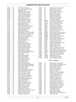 511
ALMANAQUE PÁRA-QUEDISTA MILITAR
Nº67593
67461 Sd Fábio Ventura Santana
67462 Sd Luiz Carlos Fernandes Mendes
67463 Sd Rodrigo dos Reis
67464 Sd Washington Souza de Melo
67465 Sd Fernando Oliveira Costa
67466 Sd Vagner Gonçalves de Paula
67467 Sd Gustavo José de Medeiros
67468 Sd Moisés Bockorny Barbosa
67469 Sd Magno Alberto de Lima
67470 Sd Leandro Batista dos Santos
67471 Sd Fábio Carvalho de Oliveira
67472 Sd Vagner Francisco de Souza
67473 Sd Ailton Mohamed Júnior
67474 Sd Gabriel Ramos da Silva
67475 Sd Nelson Antonio dos Santos Filho
67476 Sd Vander de Souza Monsores
67477 Sd Anderson Costa de Paula
67478 Sd Flavio Paixão Ramos
67479 Sd Rodrigo Monte Barbosa
67480 Sd Sebastião da Silva Cardoso Vieira
67481 Sd Carlos Alberto dos Santos Oliveira
67482 Sd Leonardo da Silva Cardoso
67483 Sd Marcos Vinicius Campos Rocha
67484 Sd Rafael Araujo Machado
67485 Sd Diego Silva Sampaio
67486 Sd Alan Donizetti da Costa
67487 Sd Rodrigo Lima Eva
67488 Sd Fagner Sobral Lopes
67489 Sd Erinaldo de Aquino Siliprandi
67490 Sd Geovane Kinupa da Silva
67491 Sd Joanito Francelino da Silva
67492 Sd Ronaldo dos Santos Ramos
67493 Sd Edson Barbosa da Silva
67494 Sd Bruno Almeida dos Santos
67495 Sd Carlos Henrique Nascimento Silva
67496 Sd Fabio Oliveira de Sousa
67497 Sd Elias da Silva
67498 Sd Rafael Soares Medeiros
67499 Sd Eduardo Costa Duarte
67500 Sd Cleber Martins Santos
67501 Sd André Mendes de Oliveira
67502 Sd Anselmo Eliseu Goes
67503 Sd Cesar Portela Ferreira
67504 Sd Cleiton de Paula Meneses
67505 Sd Elvis Ricardo Barbosa Clementino
67506 Sd Carlos Alberto Cadilhe Maia Cabral
67507 Sd Rafael Silva da Rocha
67508 Sd Hugo Soares da Silva
67509 Sd Rodrigo Albuquerque Penaforte
67510 Sd Rodrigo Manfredi de Oliveira
67511 Sd Vinicius Barbosa Fonseca
67512 Sd Vilson dos Santos Vianna
67513 Sd Thiago de Souza de Assis
67514 Sd Luiz Fernando Ribeiro Barbosa
67515 Sd Jauber Wilker Pereira Lima
67516 Sd Rafael D’Aguila do Nascimento
67517 Sd Tiago de Almeida Silva
67518 Sd Rafael da Silva Lopes
67519 Sd Wagner dos Santos Ferreira
67520 Sd Robson Medeiros de Araujo
67521 Sd Vagner Ferreira da Silva
67522 Sd Reinaldo Passos da Silva
67523 Sd Raul Gomes Belarmino
67524 Sd Fabio Soares dos Santos
67525 Sd Rafael Maurício Reis do Nascimento
67526 Sd Marcelo Frazão de Castro
67527 Sd Rodrigo Fernandes Alves
67528 Sd Gutierres Lopes Guerra
67529 Sd Vanderson de Souza Galdino
67530 Sd Leandro Amorim da Silva
67531 Sd Rafael de Lima Ferreira
67532 Sd Flavio Henrique dos Santos
67533 Sd Marcos Rafael da Silva
67534 Sd Matheus da Anunciação
67535 Sd Carlos Henrique Maria
67536 Sd Rodrigo Lucena Aredes
67537 Sd Anderson da Silva Saram
67538 Sd Vitor Peixoto Santana
67539 CBMEC Alex Sandro de Morais e Silva
67540 SDFN Mozart Vasconcelos Neto
67541 S2 FAB Rubens Passos dos Santos
67542 CBFN Edson Carr da Fonseca
67543 CBFN Alex Camargo de Oliveira
67544 Sd FAB Rogério Evaristo dos Santos
67545 CBFN Antonio Marcos da Silva
67546 CBFN Alexsander Rosa dos Santos
67547 SDFN Erick Dias da Fonseca
67548 CBMEC Eduardo Vagner Costa de Arruda
67549 SDFN Fabio Henrique da Silva Moraes
67550 CBMEC Zenilson Bezerra Brito
67551 CBMEC Mauri Fragozo de Albuquerque
67552 Sd FAB Jonatas Nogueira Torres
67553 SDFN Daniel Simões Rodrigues Nunes
67554 Sd FAB Humberto Alves Francisco
67555 CBFN Leandro Souza Barros
67556 CBFN Valfredo Monteiro Ramos Junior
67557 CBFN Angelo Ferreira Martins
67558 CBFN Wender Pantoja Leão
67559 SDFN Willian Ferreira de Jesus
67560 CBFN Jorge Luiz Barbosa dos Santos
67561 SDFN Paulo Santana Andrade Junior
67562 CBFN Marcus Vinicius de Andrade Correa
67563 S2 FAB Raphael Alexandre Santos Eulálio
67564 CBFN José Galdino Marinho de Brito
67565 SDFN Paulo Alceu Viana Gomes Pinto
67566 S2 FAB Tiago Chaves da Silva
67567 S2 FAB Cleto Domingos de Souza
67568 S2 FAB Leandro Batista de Sousa
2002/3 – EBasPqdt
67569 Sd Eduardo Elias de Souza Neto
67570 Sd Carlos Rodrigo de Menezes Jacinto
67571 Sd Ricardo Santana Gonçalves
67572 Sd Diego Ferreira Barbosa
67573 Sd Renato de Paula Valério
67574 Sd Emerson Loroza Ferreira
67575 Sd João Carlos Pereira
67576 Sd Wellington do Amaral Nogueira
67577 Sd Bruno Rodrigues dos Santos
67578 Sd Laércio Carlos Barbosa
67579 Sd Leandro Pedrosa de Souza
67580 Sd Rafael Silva das Almas
67581 Sd João Luiz Coutinho da Silva
67582 Sd Lenilson Teixeira Fazolo
67583 Sd Leo Fernando Alcantara Silva
67584 Sd Wellington Soares da Silva
67585 Sd Bruno Mariano da Rocha Sousa
67586 Sd Fabio Cezar Alencar da Silva
67587 Sd Leandro Malaquias de Souza
67588 Cb Paulo Miguel de Lima Filho
67589 Sd Andre Silva da Costa
67590 Sd Jhony Walter da Silva
67591 Sd Boniek Celestino Coelho
67592 Sd Claudio Henrique da Silva Ferreira
67593 Sd Fabio Flores Hott
 