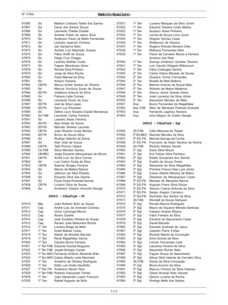 514
ExércitoBrasileiroNº67866
67866 Sd Mailson Cristiano Tadim dos Santos
67867 Sd Denis dos Santos Souza
67868 Sd Leonardo Thieles Estofel
67869 Sd Andrew Prado de Jesus Silva
67870 Sd Anderson Paulo de Mello Fernandes
67871 Sd Leandro Aparício Ferreira
67872 Sd Jair Santanna Neto
67873 Sd Andreh Luiz Machado Soares
67874 Sd Fábio Wolff de Souza
67875 Sd Diego Cruz Chagas
67876 Sd Leandro Beltrão Costa
67877 Sd Fagner Mendonça Alves
67878 Sd Renato Silva Pinheiro
67879 Sd Jorge da Silva Rocha
67880 Sd Fabio Manoel da Silva
67881 Sd Amauri Ferreira
67882 CBFN Marcio Andre Santos de Oliveira
67883 Sd Marcus Vicnicius Souto de Souza
67884 SDFN Jodielson Antonio da Silva
67885 Sd Fabiano Leite Correia
67886 Sd Leonardo Souto da Cruz
67887 SDFN Joel da Silva Lopes
67888 SDFN Darci Luz Piovesan
67889 Sd Delton Leuri Tavares Copelli Mendonça
67890 Sd FAB Leonardo Carlos Ferreira
67891 Sd Leandro Alves Ferreira
67892 SDFN Alan Areas de Souza
67893 SDFN Marcelo Silveira Lavorato
67894 CBFN João Ricardo Costa Bentes
67895 SDFN Bruno de Souza Silva
67896 Sd Rodrigo Valentin da Gama
67897 Sd Alair José de Souza
67898 CBFN Talis Porcino Vailant
67899 Cb FAB Silvio Mendes Santos
67900 CBMEC Jorge Eduardo Albuquerque de Moura
67901 CBFN André Luiz da Silva Correa
67902 Sd Luiz Carlos Costa da Silva
67903 CBFN Ademar Borges Ferreira
67904 Sd Marcio de Mattos Ramos
67905 Sd Jeferson da Silva Peixoto
67906 Sd Eduardo Silva dos Santos
67907 Sd Paulo Cesar Pimentel Gomes
67908 CBFN Luciano Silva de Souza
67909 Sd Anderson Cleyton Arouche Rangel
2002/2 – CBasPqdt – Of
67910 Maj João Roberto Brito de Souza
67911 Cap André Luis de Andrade Cardoso
67912 Cap Victor Canongia Moura
67913 Cap Álvaro Duarte
67914 Cap José Euclides Oliveira de Araujo
67915 Cap Renato José Madureira Rocha
67916 1º Ten Luciano Braga de Melo
67917 1º Ten Israel Batista Costa
67918 1º Ten Kleber de Almeida Barroso
67919 1º Ten Renê Magalhães Garcia
67920 1º Ten Claudio Bruno Ferreira
67921 1º Ten FAB Eduardo Gomes Nogueira
67922 1º Ten FAB Jorgeli Almagro Caralo
67923 1º Ten MEC Fernando Antônio Resende Brito
67924 1º Ten MEC Carlos Alberto Leite Machado
67925 1º Ten Anselmo de Oliveira Rodrigues
67926 1º Ten Elder Luis Soato Sacillotto
67927 1º Ten FN Anderson Neves Navi
67928 1º Ten FAB Roberto Kazuyoshi Tomita
67929 1º Ten João Alexandre Lopes Franzoni
67930 1º Ten Rafael Augusto de Brito
67931 1º Ten Luciano Marques da Silva Júnior
67932 1º Ten Eduardo Teixeira Costa Mattos
67933 1º Ten Gustavo Alves Pinheiro
67934 1º Ten Lorival de Souza Lima Júnior
67935 1º Ten Wagner Gomes Costa
67936 1º Ten Welberson de Oliveira
67937 1º Ten Rogério Prevato Moreira Orbe
67938 1º Ten Matheus Fernandes Reis
67939 1º Ten Flavio de Carvalho Moura e Ferreira
Américo dos Reis
67940 1º Ten George Anderson Guedes Teixeira
67941 1º Ten Luiz Claudio Delgado Bittencourt
67942 1º Ten Fábio Colangelo Santos
67943 2º Ten Carlos Otávio Macedo de Sousa
67944 2º Ten Gustavo Torres Fernandes
67945 2º Ten Niraldo de Melo Balbino
67946 2º Ten Belmiro Antonio de Souza Neto
67947 2º Ten Roberto de Matos Medeiros
67948 2º Ten Glauco Júnior Soares Vieira
67949 2º Ten José Lourenço da Silva Júnior
67950 2º Ten Alexandre Mendes de Melo
67951 Asp Bruno Fernandes de Magalhães
67952 Asp FAB Allan de Menezes Pedrosa Andrade
67953 Asp Fernando Lagreca Teixeira
67954 Asp Artur Magno de Castro Rangel
2002/2 – CBasPqdt – Sgt
67955 2S FAB Célio Marques de Toledo
67956 2ºSGMEC Marcelo Mendes da Silva
67957 2º SG FN Manoel George da Cunha
67958 2º SG FN Francisco de Assis Saraiva da Rocha
67959 2S FAB Ricardo Adriano Novak
67960 2º Sgt Davis Silva Moura
67961 2º Sgt Eric Fabian Silva Pacheco
67962 2º Sgt Eliabe Gonçalves dos Santos
67963 2º Sgt Evaldo de Souza Torres
67964 3º Sgt Alexandre da Silva Magalhães
67965 3º Sgt Prentice Franco Dias Lyra Júnior
67966 3º Sgt Carlos Alberto Moreira de Matos
67967 3º Sgt Gleybson de Albuquerque Lopes
67968 3º SG FN Marcelo de Menezes Barros
67969 3º SG FN Augusto Frank Silva Sousa
67970 3º SG FN Glaucio Cosme Antunes da Silva
67971 3º SG FN Sergio Aragon Carrasco
67972 3º SG FN Derivaldo dos Santos da Silva
67973 3S FAB Wendell de Souza Sampaio
67974 3º Sgt Renato Ramos Rodrigues
67975 3º Sgt Mauro de Siqueira Mendes Barbosa
67976 3º Sgt Fabiano Soares Ribeiro
67977 3º Sgt Fabio Ferreira da Silva
67978 3º Sgt Eduardo do Nascimento Cesar
67979 3º Sgt Daniel Macedo
67980 3º Sgt Eduardo Andrade de Jesus
67981 3º Sgt Leandro Pierre Fortes
67982 3º Sgt Ricardo Maciel da Conceição
67983 3º Sgt Erick Gomes da Silva
67984 3º Sgt Lincoln Fernandes Leite
67985 3º Sgt Laurence Pereira da Silva
67986 3º Sgt Alexandre Romer Neto
67987 3º Sgt Fagner Souza do Nascimento
67988 3º Sgt Gilvan Derli Valente de Carvalho Silva
67989 3S FAB Danilo da Silva Conceição
67990 3º Sgt Bruno Amorim da Silva
67991 3º Sgt Marcus Vinicius da Silva Esteves
67992 3º Sgt Gilson Arcanjo Reis Vanzan
67993 3º Sgt Quenio Lucena da Rocha
67994 3º Sgt Rodrigo Mello dos Santos
 