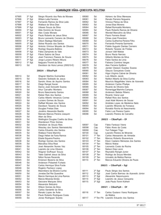515
ALMANAQUE PÁRA-QUEDISTA MILITAR
Nº68117
67995 3º Sgt Sérgio Ricardo dos Reis de Moraes
67996 3º Sgt Wiliam Leite Ferreira
67997 3º Sgt Fernando Ramos da Silva Leão
67998 3º Sgt Wallace da Silva Dias
67999 3º Sgt Ulisses Souza da Silva
68000 3º Sgt Atila Honório de Souza
68001 3º Sgt Alex Costa Moraes
68002 3º Sgt Paulo Roberto de Jesus Silva
68003 3º Sgt Bruno Leonardo Caciano de Oliveira
68004 3º Sgt Gilson Badega Machado
68005 3º Sgt Sidnei Ricardo dos Santos
68006 3º Sgt Antonio Vinicius Moysés de Oliveira
68007 3º Sgt Rodrigo Siqueira Balbino
68008 3º Sgt Fábio Zampirole do Vale
68009 3º Sgt Flávio Sabino de Deus
68010 3º Sgt José Francisco Passos de Souza
68011 3º Sgt Jorge Luciano Ribeiro Moura
68012 3º Sgt Itaiguara Thomé da Silva
68013 Sd Davidson da Hora Lemos (2002/3-E)
2002/4 – EBasPqdt
68014 Sd Wagner Martins Guimarães
68015 Sd Geandro Solidade de Jesus
68016 Sd Sandro Alves de Aquino Santos
68017 Sd Diego Rangel Xavier
68018 Sd Danny José Donizetti Soares
68019 Sd Artur Carvalho Monteiro
68020 Sd Bruno Nascimento Santos
68021 Sd Kleber Reis dos Santos
68022 Sd Carlos Alberto Venancio Correa
68023 Sd Luciano Gomes de Souza
68024 Sd Raffael Moraes dos Santos
68025 Sd Davidson Tavares de Souza
68026 Sd Douglas Freitas Dias
68027 Sd Jocelino Alexandre Basílio
68028 Sd Marcelo Marcos Pereira Joaquim
68029 Sd Allan da Silva
68030 Sd Wellington Douglas Coelho da Silva
68031 Sd Wanderson Pires Gomes
68032 Sd Adnelson de Souza Reis
68033 Sd Wescley dos Santos Niemeiskchtz
68034 Sd Carlos Eduardo dos Santos
68035 Sd Wallace Freire Marinho
68036 Sd Diego Heber de Faria Ramos
68037 Sd Eliade Siqueira Paulino
68038 Sd Rodrigo Gomes dos Santos
68039 Sd Marcellus Silva Real
68040 Sd José Alexandre Nunes Vaz
68041 Sd Leandro de Lima Oliveira
68042 Sd Wagner Duffrayer Souza
68043 Sd Tales Gabriel Jesus da Silva
68044 Sd Nilton Nunes Rezende
68045 Sd Emerson Bezerra da Silva
68046 Sd Anderson Polastreli Furtado
68047 Sd Carlos Henrique Silva Forde
68048 Sd Rogério Pacheco Lopes
68049 Sd Maxmiliano da Silveira Cunha
68050 Sd Jonatas Del Rei Quesdine
68051 Sd Marcio Henrique de Lima Ramos
68052 Sd Marcio Miranda Simão
68053 Sd Geovane Marques Silva
68054 Sd Alexandre Belizário
68055 Sd Wilson Gomes da Silva
68056 Sd Carlos Vanderlei da Silva
68057 Sd Renato Lopes de Ávila
68058 Sd Paulo Roberto Rodrigues Costa
68059 Sd Jonas Rodrigues Soares
68060 Sd Adriano da Silva Menezes
68061 Sd Renato Parreira Nogueira
68062 Sd Vinicius Pádua da Silva
68063 Sd Jonas Elias Moreira
68064 Sd Rafael Romoaldo Monteiro
68065 Sd Paulo Roberto Ramos de Oliveira
68066 Sd Wendel Marcolino da Silva
68067 Sd Flavio Ferreira Brasil
68068 Sd Clines José Florentino
68069 Sd Carlos Guilherme Pereira Filho
68070 Sd Fernando Pimenta Sarmento
68071 Sd Fidelis Augusto Dantas Carneiro
68072 Sd Roberto Tavares de Freitas
68073 Sd Jonson Valli Matias
68074 Sd Bruno Recla Narciso
68075 Sd Gilberto Montes da Silva
68076 Sd Fabio Santos de Lima
68077 Sd Fabiano Coimbra Vargas
68078 Sd Alex Ferreira Epifânio
68079 Sd Jander Clesson Guedes Soares
68080 Sd Glaucio Gonçalves Costa
68081 Sd Higor Virgínio Cabral de Oliveira
68082 Sd Luis Alberto Jacob
68083 Sd Neilton Alberto da Silva Cunha
68084 Sd Maurício Magalhães Vieira de Azevedo
68085 Sd Anderson Carlos Phelipe
68086 Sd Ricardo de Oliveira Salo
68087 Sd Romenigge Marinho Campos
68088 Sd Anderson Batista Ribeiro
68089 Sd Ricardo Viana Leal
68090 Sd Rafael Rios dos Santos
68091 Sd José Adail Moreno de Sousa
68092 Sd Aristides Lopes de Medeiros Neto
68093 Sd Leandro Miranda da Fonseca
68094 Sd Ronaldo Rocha do Nascimento
68095 Sd Fabio Luis Pereira Castro
68096 Sd Leandro Pereira de Carvalho
2002/3 – CBasPqdt – Of
68097 Cap Fábio Fantozzi Vieira
68098 Cap Fábio Alves da Costa
68099 Cap Yuri Falagan Trigo
68100 Cap Leandro Pereira de Miranda
68101 1º Ten Carlos Alexsandro de Almeida
68102 1º Ten Marcos Roberto Boaventura
68103 1º Ten Elson Caetano Menezes dos Santos
68104 1º Ten Márcio Wakai
68105 2º Ten Leonardo Costa da Rocha
68106 2º Ten Nelson Dias Leoni
68107 2º Ten Reynaldo Rangel Junior
68108 2º Ten Rodrigo de Souza Mendes
68109 2º Ten Univaldo de Mattos Ramos
68110 2º Ten Marcos Eduardo Oliveira de Paula
2002/3 – CBasPqdt – Sgt
68111 2º Sgt Paulo Sérgio dos Santos
68112 3º Sgt José Carlos Barroso de Azevedo Júnior
68113 3º Sgt Alexandre Nepomuceno
68114 3º Sgt Leandro de Jesus Cerqueira
68115 3º Sgt João Paulo Tonini Kolhert
2003/1 – CBasPqdt – Of
68116 1º Ten Carlos Gustavo Viana Rodrigues
de Mattos
68117 1º Ten FN Leandro Eduardo dos Santos
 