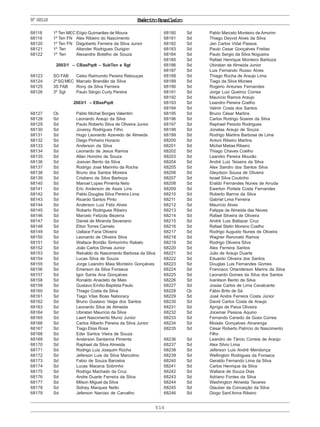 516
ExércitoBrasileiroNº68118
68118 1º Ten MEC Elígio Guimarães de Moura
68119 1º Ten FN Alex Ribeiro do Nascimento
68120 1º Ten FN Dagoberto Ferreira da Silva Junior
68121 1º Ten Allander Rodrigues Durigon
68122 1º Ten Alexandre Botelho de Souza
2003/1 – CBasPqdt – SubTen e Sgt
68123 SO FAB Celso Raimundo Pereira Rebouças
68124 2º SG MEC Marcelo Brandão da Silva
68125 3S FAB Rony da Silva Ferreira
68126 3º Sgt Paulo Sérgio Curty Pereira
2003/1 – EBasPqdt
68127 Cb Pablo Michel Borges Valentim
68128 Sd Leonardo Araujo da Silva
68129 Sd Paulo Roberto Silva de Oliveira Junior
68130 Sd Joversy Rodrigues Filho
68131 Sd Hugo Leonardo Azevedo de Almeida
68132 Sd Diego Pinheiro Horacio
68133 Sd Anderson da Silva
68134 Sd Leonardo de Jesus Ramos
68135 Sd Allan Honório de Souza
68136 Sd Josivan Bento da Silva
68137 Sd Rodrigo José Marinho da Rocha
68138 Sd Bruno dos Santos Moreira
68139 Sd Cristiano da Silva Barboza
68140 Sd Manoel Lopes Pimenta Neto
68141 Sd Eric Anderson de Assis Lins
68142 Sd Pablo Douglas Silva Pereira Lima
68143 Sd Ricardo Santos Pinto
68144 Sd Anderson Luiz Felix Alves
68145 Sd Roberto Rodrigues Ribeiro
68146 Sd Marcelo Felizola Bezerra
68147 Sd Daniel de Miranda Severiano
68148 Sd Elton Torres Camelo
68149 Sd Uallace Faria Oliveira
68150 Sd Leonardo de Oliveira Silva
68151 Sd Wallace Bordão Sinhorinho Rabelo
68152 Sd João Carlos Dimas Junior
68153 Sd Reinaldo do Nascimento Barbosa da Silva
68154 Sd Lucas Silva de Souza
68155 Sd Jorge Leandro Maia Monteiro Gonçalves
68156 Sd Emerson da Silva Fonseca
68157 Sd Igor Santa Ana Gonçalves
68158 Sd Ronaldo Anacleto de Melo
68159 Sd Gustavo Emílio Baptista Paulo
68160 Sd Thiago Costa da Silva
68161 Sd Tiago Vilas Boas Naboracy
68162 Sd Bruno Gustavo Veiga dos Santos
68163 Sd Leonardo Silva de Almeida
68164 Sd Ubiratan Maurício da Silva
68165 Sd Laert Nascimento Muniz Junior
68166 Sd Carlos Alberto Pereira da Silva Junior
68167 Sd Tiago Elias Rosa
68168 Sd Eder Santos Vieira de Souza
68169 Sd Anderson Santanna Pimenta
68170 Sd Raphael da Silva Almeida
68171 Sd Rodrigo Luiz Joaquim Rocha
68172 Sd Jeferson Luis da Silva Marcolino
68173 Sd Fabio de Souza Barcelos
68174 Sd Lucas Macena Sobrinho
68175 Sd Rodrigo Machado da Cruz
68176 Sd Andre Duarte Ferreira da Silva
68177 Sd Milson Miguel da Silva
68178 Sd Sidney Marques Netto
68179 Sd Jeferson Narciso de Carvalho
68180 Sd Pablo Marcelo Monteiro de Amorim
68181 Sd Thiago Deyvid Alves da Silva
68182 Sd Jan Carlos Vidal Passos
68183 Sd Paulo Cesar Gonçalves Freitas
68184 Sd Paulo Sergio da Silva Nogueira
68185 Sd Rafael Henrique Monteiro Barboza
68186 Sd Ubiratan de Almeida Junior
68187 Sd Luis Fernando Russo Alves
68188 Sd Thiago Rocha de Araujo Lima
68189 Sd Tiago da Silva Moraes
68190 Sd Rogerio Antunes Fernandes
68191 Sd Jorge Luiz Queiroz Correa
68192 Sd Maurício Ramos Araujo
68193 Sd Leandro Pereira Coelho
68194 Sd Valmir Costa dos Santos
68195 Sd Bruno César Martins
68196 Sd Carlos Rodrigo Soares da Silva
68197 Sd Raphael Peixoto Rodrigues
68198 Sd Jonatas Araujo de Souza
68199 Sd Rodrigo Martins Barbosa de Lima
68200 Sd Antoni Ribeiro Martins
68201 Sd Michel Matias Ribeiro
68202 Sd Thiago Chaves Coelho
68203 Sd Leandro Pereira Mourão
68204 Sd André Luiz Teixeira da Silva
68205 Sd Alex Sandro dos Santos Silva
68206 Sd Gleydson Sousa de Oliveira
68207 Sd Israel Silva Coutinho
68208 Sd Eraldo Fernandes Nunes de Arruda
68209 Sd Ewerton Portela Costa Fernandes
68210 Sd Roberto Barros da Silva
68211 Sd Gabriel Lima Ferreira
68212 Sd Maurício Alves
68213 Sd Felippe de Almeida das Neves
68214 Sd Rafael Silveira de Oliveira
68215 Sd André Luis Baltazar Cruz
68216 Sd Rafael Stelin Moreno Coelho
68217 Sd Rodrigo Augusto Nunes de Oliveira
68218 Sd Wagner Renovato Ramos
68219 Sd Rodrigo Oliveira Silva
68220 Sd Alex Ferreira Santos
68221 Sd Julio de Araujo Duarte
68222 Sd Eduardo Oliveira dos Santos
68223 Sd Douglas Luis Fernandes Gomes
68224 Sd Francisco Orlanderson Marins da Silva
68225 Sd Leonardo Gomes da Silva dos Santos
68226 Sd Ivanilson Bento da Silva
68227 Sd Josias Carlos de Lima Cavalcante
68228 Cb Fábio Brito de Sá
68229 Sd José Andre Ferreira Costa Júnior
68230 Sd David Carlos Costa de Araujo
68231 Sd Aprígio de Paiva Oliveira
68232 Sd Jocemar Pessoa Aquino
68233 Sd Fernando Canedo de Goes Correa
68234 Sd Moisés Gonçalves Alvarenga
68235 Sd César Roberto Patrício do Nascimento
Filho
68236 Sd Leandro de Tárcio Correia de Araújo
68237 Sd Alex Silvio Lima
68238 Sd Jeferson Luis André Mendonça
68239 Sd Wellington Rodrigues da Fonseca
68240 Sd Geraldo Fernando Lima da Silva
68241 Sd Carlos Henrique da Silva
68242 Sd Wallace de Souza Dias
68243 Sd Adriano Fontes da Silva
68244 Sd Washington Almeida Tavares
68245 Sd Glauber da Conceição da Silva
68246 Sd Diogo Sant’Anna Ribeiro
 
