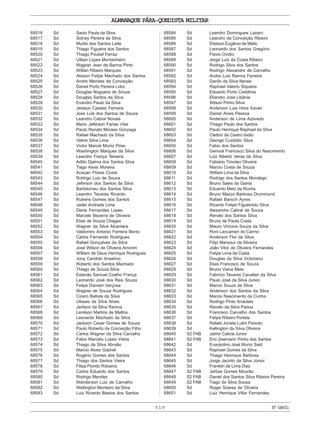 519
ALMANAQUE PÁRA-QUEDISTA MILITAR
Nº68651
68516 Sd Saulo Paula da Silva
68517 Sd Sidney Pereira da Silva
68518 Sd Murilo dos Santos Leite
68519 Sd Thiago Figueira dos Santos
68520 Sd Thiago Poubel Ferraz
68521 Sd Uillian Lopes Montanheiro
68522 Sd Wagner Jean de Barros Pinto
68523 Sd Willian Ribeiro Marques
68524 Sd Alisson Felipe Machado dos Santos
68525 Sd Andre Mendes da Conceição
68526 Sd Daniel Porto Pereira Lobo
68527 Sd Douglas Nogueira de Souza
68528 Sd Douglas Santos da Silva
68529 Sd Evandro Paulo da Silva
68530 Sd Jeisson Castelo Ferreira
68531 Sd Jose Luis dos Santos de Souza
68532 Sd Leandro Cabral Novais
68533 Sd Mario Jeferson Farias Vital
68534 Sd Paulo Renato Moraes Gonzaga
68535 Sd Rafael Machado da Silva
68536 Sd Valmir Silva Lima
68537 Sd Victor Marcel Muniz Pires
68538 Sd Washington Marques da Silva
68539 Sd Leandro França Teixeira
68540 Sd Adilio Djalma dos Santos Silva
68541 Sd Tiago Assis Moreira
68542 Sd Acauan Flores Costa
68543 Sd Rodrigo Luiz de Souza
68544 Sd Jeferson dos Santos da Silva
68545 Sd Bartolomeu dos Santos Silva
68546 Sd Leandro Tavares Ricardo
68547 Sd Rubens Gomes dos Santos
68548 Sd Jader Andrade Lima
68549 Sd Denis Fernandes Lopes
68550 Sd Marcelo Bezerra de Oliveira
68551 Sd Elias de Souza Chagas
68552 Sd Wagner da Silva Alcantara
68553 Sd Valdomiro Antonio Ferreira Bento
68554 Sd Carlos Fernando Rodrigues
68555 Sd Rafael Gonçalves da Silva
68556 Sd José Wilson de Oliveira Amorim
68557 Sd William de Deus Henrique Rodrigues
68558 Sd Jony Candido Anselmo
68559 Sd Roberto dos Santos Machado
68560 Sd Thiago de Souza Silva
68561 Sd Estevão Samuel Coelho França
68562 Sd Leonardo José dos Reis Souza
68563 Sd Felipe Damieri Verçosa
68564 Sd Wagner de Souza Rodrigues
68565 Sd Cicero Batista da Silva
68566 Sd Ulisses da Silva Alves
68567 Sd Jarilson da Silva Ramos
68568 Sd Lenilson Martins de Mattos
68569 Sd Leonardo Machado da Silva
68570 Sd Jackson Cesar Gomes de Souza
68571 Sd Paulo Roberto da Conceição Filho
68572 Sd Carlos Wagner da Silva Carvalho
68573 Sd Fabio Marcelo Lopes Vieira
68574 Sd Thiago da Silva Abraão
68575 Sd Marcio Alves Gabriel
68576 Sd Rogério Gomes dos Santos
68577 Sd Thiago dos Santos Vieira
68578 Sd Filipe Florido Robaina
68579 Sd Carlos Eduardo dos Santos
68580 Sd Rodrigo Mendes
68581 Sd Wanderson Luiz de Carvalho
68582 Sd Wellington Monteiro da Silva
68583 Sd Luiz Ricardo Bastos dos Santos
68584 Sd Leandro Domingues Lazaro
68585 Sd Leandro da Conceição Ribeiro
68586 Sd Elielson Eugênio de Mello
68587 Sd Leonardo dos Santos Gregório
68588 Sd Flavio Ovidio
68589 Sd Jorge Luiz da Costa Ribeiro
68590 Sd Rodrigo Silva dos Santos
68591 Sd Rodrigo Alexandre de Carvalho
68592 Sd Andre Luis Ramos Ferreira
68593 Sd Danilo da Silva Neves
68594 Sd Raphael Valerio Siqueira
68595 Sd Eduardo Porto Castilhos
68596 Sd Eliandro José Libânia
68597 Sd Wilson Pinho Silva
68598 Sd Anderson Luis Hora Xavier
68599 Sd Daniel Alves Pessoa
68600 Sd Anderson de Lima Azevedo
68601 Sd Thiago Paulo dos Santos
68602 Sd Paulo Henrique Raphael da Silva
68603 Sd Cleiton de Castro Isidio
68604 Sd George Custódio Silva
68605 Sd Fabio dos Santos
68606 Sd Genival Francisco Silva do Nascimento
68607 Sd Luiz Alberto Veras da Silva
68608 Sd Fabiano Timoteo Oliveira
68609 Sd Marcio Costa de Souza
68610 Sd William Lima da Silva
68611 Sd Rodrigo dos Santos Mondego
68612 Sd Bruno Sales da Gama
68613 Sd Eduardo Melo da Rocha
68614 Sd Bruno Mazzo Barbosa Drummond
68615 Sd Rafael Barsch Ayres
68616 Sd Ricardo Felipe Figueiredo Silva
68617 Sd Alexandre Cabral de Souza
68618 Sd Renato dos Santos Silva
68619 Sd Bruno de Paula Costa
68620 Sd Mauro Vinicios Souza da Silva
68621 Sd Roni Lancamen do Carmo
68622 Sd Anderson Flor da Silva
68623 Sd Filipi Manssur da Silveira
68624 Sd João Vitor de Oliveira Fernandes
68625 Sd Felipe Lima da Costa
68626 Sd Douglas da Silva Victoriano
68627 Sd Elias Francisco de Souza
68628 Sd Bruno Viana Melo
68629 Sd Fabricio Tavares Cavallari da Silva
68630 Sd Paulo José da Silva Junior
68631 Sd Marcio Souza da Silva
68632 Sd Anderson dos Santos da Silva
68633 Sd Marcio Nascimento da Cunha
68634 Sd Rodrigo Pinto Anacleto
68635 Sd Renato da Silva Padua
68636 Sd Francisco Carvalho dos Santos
68637 Sd Felipe Ribeiro Portela
68638 Sd Rafael Jonata Lulini Peixoto
68639 Sd Kellington da Silva Oliveira
68640 S2 FAB Jalmir Cabral Junior
68641 S2 FAB Eric Zeemann Pinho dos Santos
68642 Sd Evanjiolino José Muniz Said
68643 Sd Raphael Gomes da Silva
68644 Sd Thiago Henrique Barbosa
68645 Sd Jorge Jacinto da Silva Júnior
68646 Sd Franklin de Lima Dias
68647 S2 FAB Jarbas Gomes Mourão
68648 S2 FAB Daniel dos Santos Silva Ribeiro Pereira
68649 S2 FAB Tiago da Silva Sousa
68650 Sd Roger Soares de Oliveira
68651 Sd Luiz Henrique Villar Fernandes
 