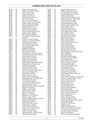 521
ALMANAQUE PÁRA-QUEDISTA MILITAR
Nº68919
68785 Sd Rafael da Conceição Silva
68786 Sd Rafael Freire Pinto de Almeida
68787 Sd Josivan Falcão Serpa
68788 Sd Rafael Pedro da Silva
68789 Sd Nivaldo de Freitas Lira
68790 Sd Raphael Moraes de Araujo
68791 Sd Alex Lobo de Souza
68792 Sd Leonardo Ventura Machado
68793 Sd Marcos Vinicius de Paula Amaral
68794 Sd Anderson Ramos Borrigueiro
68795 Sd Fabio Henrique Peres Oliveira
68796 Sd Jorge Dias Martins Neto
68797 Sd Daniel Paulo da Conceição
68798 Sd Marcelo Pires de Campos
68799 Sd Adriano do Nascimento Pereira
68800 Sd Fabrício Soares Valadão
68801 Sd João Nascimento Barbosa
68802 Sd Luiz Henrique Santana Barbosa
de Moraes
68803 Sd Rodrigo Luiz Alves Cordeiro
68804 Sd Anderson Luis Silva dos Santos
68805 Sd Leonardo da Silva Pereira
68806 Sd Carlos Henrique Cruz Eiras
68807 Sd Bruno Oliveira Lopes da Silva
68808 Sd Pierre Baptista Diniz
68809 Sd Reginaldo Silva Balbino
68810 Sd Vanderson de Oliveira
68811 Sd Bruno Leonardo Correa
68812 Sd Washington Luiz de Souza Santos
68813 Sd Vinicius Antonio da Silva de Oliveira
68814 Sd Vagner Benedito Firmino
68815 Sd Charles Vieira de Almeida
68816 Sd Ricardo Calixto da Costa
68817 Sd Rogério de Carvalho Vieira
68818 Sd Sergio Rodrigo Espassadim Marques
68819 Sd Thiago Cezar da Fonseca Silva
68820 Sd Diogo Rangel Figueiredo
68821 Sd Romualdo Souza da Silva
68822 Sd Wederson de Jesus Felício
68823 Sd Ronald Trindade dos Santos Júnior
68824 Sd Arlan da Silva Alexandrino
68825 Sd Michel Balbino da Silva
68826 Sd Adriano Vieira de Araujo
68827 Sd Rafael Ribeiro do Nascimento
68828 Sd Gheorge Henrique das Chagas Inácio
68829 Sd Paulo Sérgio Diniz Araujo
68830 Sd Leonardo Oscar Bastos
68831 Sd Luiz Roberto Caetano Mendonça
68832 Sd Jorge Guimarães Ferreira
68833 Sd Alexandre Emanuel Pinheiro Gonçalves
68834 Sd Thiago Ferraz de Paiva
68835 Sd Jefferson José Monteiro
68836 Sd Raphael Santos Vargas
68837 Sd Maycon Alves Neves
68838 Sd Marcio Luiz de Oliveira
68839 Sd Wellington Levino Carvalho
68840 Sd Arlindo de Jesus Araujo
68841 Sd Gladston Medeiros Holanda de Sousa
68842 Sd Felipe de Souza Monteiro
68843 Sd Felipe Muchuli da Silva
68844 Sd Rafael Carlos Rego da Silva
68845 Sd Thiago Silva dos Santos
68846 Sd Danilo Oliveira dos Santos
68847 Sd Carlos Junior Lucas de Oliveira
68848 Sd Alexandre de Carvalho
68849 Sd Arielson Lourenço Ventura
68850 Sd Jefferson Mastson Tavares Pereira
68851 Sd Welton Miranda Carvalho
68852 Sd Diego Rodrigues de Souza
68853 Sd Thiago da Silva Souza Lopes
68854 Sd Alan dos Santos Joia Pinheiro
68855 Sd Leonardo Machado de Almeida
68856 Sd Rodrigo Velloso Ramos
68857 Sd Carlos Alexandre Henriques Lima
68858 Sd Rafael do Carmo da Costa Santos
68859 Sd Tiago de Oliveira Carvalho
68860 Sd Leandro Gomes dos Santos
68861 Sd Flavio Felipe Santos da Silva
68862 Sd Americo Lopes de Matos Junior
68863 Sd Alvaro Patão da Silva
68864 Sd Rafael Frederico Quintal
68865 Sd José Cosme Barros Teodoro
68866 Sd Paulo Sérgio Sousa Almeida
68867 Sd Josimar Barcaro Barros
68868 Sd Alex Mendonça Pessoa
68869 Sd José Carlos Prado da Silva
68870 Sd Wilian Barros da Silva
68871 Sd Sidmar Vander Marcaro
68872 Sd Celso Chaves Santana
68873 Sd Maycon Regner Lima da Silva
68874 Sd Rodrigo Heitor Porto
68875 Sd Cássio Codiz dos Reis
68876 Sd Aquiles Del Rei Quiodine
68877 Sd Manoel Lucio da Silva Filho
68878 Sd Jhonatas Antonioni Quirino
68879 Sd Carlos Alexandre Lopes da Silva Brum
68880 Sd Heitor Valli Matias
68881 Sd Elias da Silva Júnior
68882 Sd Marcelus Elias Maia Pereira
68883 Sd Natanael Candido de Oliveira
68884 Sd João Rodrigues Neto
68885 Sd Marcos Aurélio Lima do Couto
68886 Sd Juliano Rodrigues da Silva
68887 Sd Julio Rodrigues da Silva
68888 Sd Carlos Vinicius Batista Gomes
68889 Sd Gileade Inacio Souza
68890 Sd Janio de Souza Lacerda
68891 Sd Leonir Silva da Conceição
68892 Sd Leandro Ferreira de Oliveira
68893 Sd Diogo Roberto Oliveira dos Santos
68894 Sd Fabio de Oliveira
68895 Sd Carlos Antonio Rodrigues da Silva Junior
68896 Sd Jeferson Conceição Tomaz da Silva
68897 Sd Daniel de Souza Carvalho
68898 Sd Diogo da Silva de Souza
68899 Sd Glauber da Silva Cruz
68900 Sd Denilson Pereira Correa
68901 Sd Elvis Florencio e Silva
68902 Sd Adelmo de Almeida Gabriel
68903 Sd Patrick Duarte Sales
68904 Sd Marcos Vinicius Barge da Silva
68905 Sd Jucélio Clementino de Araujo
68906 Sd Bruno Cockrane Ferreira
68907 Sd Rafael Silva Bomfim
68908 Sd Thiago Lopes de Oliveira
68909 Sd Rodrigo dos Santos Gomes
68910 Sd Allan de Souza Gomes da Conceição
68911 Sd Rodrigo Braz Paixão
68912 Sd Douglas Christie da Silva
68913 Sd Thiago Camargo
68914 Sd Rodrigo de Souza Moreira
68915 Sd Marcus Vinicius Nunes dos Santos
68916 Sd Luiz Antonio de Oliveira Nunes
68917 Sd Leonardo Cardoso de Oliveira
68918 Sd Diego Cabral Figueira
68919 Sd Ermilton Azevedo da Costa Junior
 